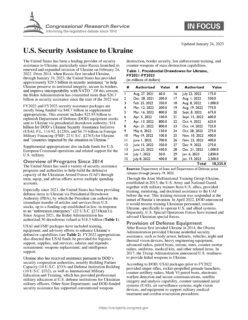 handle is hein.crs/govekiu0001 and id is 1 raw text is: Congrssina Research Service
Informing th legisIlive deAme sinceo 1914
U.S. Security Assistance to Ukraine

The United States has been a leading provider of security
assistance to Ukraine, particularly since Russia launched its
renewed and expanded invasion of Ukraine on February 24,
2022. From 2014, when Russia first invaded Ukraine,
through January 19, 2023, the United States has provided
approximately $29.5 billion in security assistance to help
Ukraine preserve its territorial integrity, secure its borders,
and improve interoperability with NATO. Of this amount,
the Biden Administration has committed more than $26.7
billion in security assistance since the start of the 2022 war.
FY2022 and FY2023 security assistance packages are
mostly being funded via $48.7 billion in supplemental
appropriations. This amount includes $25.93 billion to
replenish Department of Defense (DOD) equipment stocks
sent to Ukraine via presidential drawdown authority; $18
billion for DOD's Ukraine Security Assistance Initiative
(USAI; P.L. 114-92, §1250); and $4.73 billion in Foreign
Military Financing (FMF; 22 U.S.C. §2763) for Ukraine
and countries impacted by the situation in Ukraine.
Supplemental appropriations also include funds for U.S.
European Command operations and related support for the
U.S. military.
Overview of Programs Since 20 4
The United States has used a variety of security assistance
programs and authorities to help build the defensive
capacity of the Ukrainian Armed Forces (UAF) through
train, equip, and advise efforts across multiple spending
accounts.
Especially since 2021, the United States has been providing
defense items to Ukraine via Presidential Drawdown
Authority (PDA), by which the President can authorize the
immediate transfer of articles and services from U.S.
stocks, up to a funding cap established in law, in response
to an unforeseen emergency (22 U.S.C. §2318(a)(1)).
Since August 2021, the Biden Administration has
authorized 30 drawdowns valued at $18.3 billion (Table 1).
USAI and FMF packages have included training,
equipment, and advisory efforts to enhance Ukraine's
defensive capabilities (see Table 2). FY2022 appropriations
also directed that USAI funds be provided for logistics
support, supplies, and services; salaries and stipends;
sustainment; weapons replacement; and intelligence
support.
Ukraine also has received assistance pursuant to DOD's
security cooperation authorities, notably Building Partner
Capacity (10 U.S.C. §333) and Defense Institution Building
(10 U.S.C. §332), as well as International Military
Education and Training, which has provided professional
military education at U.S. defense institutions for Ukrainian
military officers. Other State Department- and DOD-funded
security assistance has supported conventional weapons

Updated January 24, 2023

destruction, border security, law enforcement training, and
counter-weapons of mass destruction capabilities.
Table I. Presidential Drawdowns for Ukraine,
FY202 I -FY2023
(in millions of dollars)
#    Authorized   Value    #   Authorized     Value
I    Aug. 27, 2021  60.0  16   July 22, 2022  175.0
2    Dec. 28, 2021  200.0  17   Aug. 1, 2022  550.0
3    Feb. 25, 2022  350.0  18  Aug. 8, 2022   1,000.0
4    Mar. 12, 2022  200.0  19   Aug. 19, 2022  775.0
5    Mar. 16, 2022  800.0  20   Sept. 8, 2022  675.0
6    Apr. 5, 2022  100.0   21   Sept. 15, 2022  600.0
7    Apr. 13, 2022  800.0  22   Oct. 4, 2022  625.0
8    Apr. 21, 2022  800.0  23   Oct. 14, 2022  725.0
9    May 6, 2022   150.0   24   Oct. 28, 2022  275.0
10   May 19, 2022  100.0  25   Nov. 10, 2022  400.0
II  June 1, 2022   700.0  26   Nov. 23, 2022  400.0
12  June 15, 2022  350.0  27   Dec. 9, 2022  275.0
13  June 23, 2022  450.0  28   Dec. 21, 2022  1,000.0
14  July 1, 2022   50.0   29   Jan. 6, 2023  2,850.0
15  July 8, 2022  400.0   30   Jan. 19, 2023  2,500.0
Total    18,335.0
Sources: Department of State and Department of Defense press
releases through January 19, 2023.
Through the Joint Multinational Training Group-Ukraine,
established in 2015, the U.S. Army and National Guard,
together with military trainers from U.S. allies, provided
training, mentoring, and doctrinal assistance to the UAF
before the war. This training mission was suspended at the
outset of Russia's invasion. In April 2022, DOD announced
it would resume training Ukrainian personnel, outside
Ukraine, specifically to operate U.S. and allied systems.
Separately, U.S. Special Operations Forces have trained and
advised Ukrainian special forces.
Provision of Defense Equipment
After Russia first invaded Ukraine in 2014, the Obama
Administration provided Ukraine nonlethal security
assistance, such as body armor, helmets, vehicles, night and
thermal vision devices, heavy engineering equipment,
advanced radios, patrol boats, rations, tents, counter-mortar
radars, uniforms, medical kits, and other related items. In
2017, the Trump Administration announced U.S. readiness
to provide lethal weapons to Ukraine.
According to DOD, USAI packages prior to FY2022
provided sniper rifles, rocket-propelled grenade launchers,
counter-artillery radars, Mark VI patrol boats, electronic
warfare detection and secure communications, satellite
imagery and analysis capability, counter-unmanned aerial
systems (UAS), air surveillance systems, night vision
devices, and equipment to support military medical
treatment and combat evacuation procedures.


