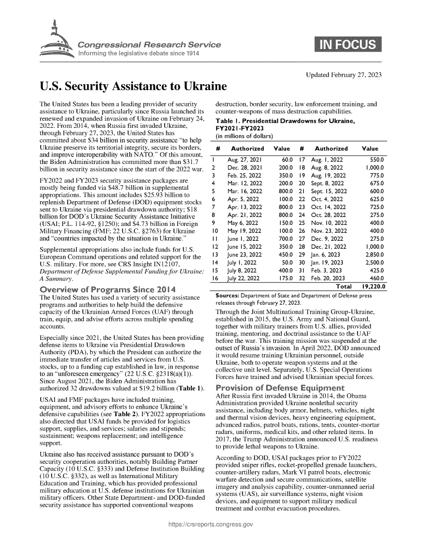 handle is hein.crs/goveksf0001 and id is 1 raw text is: Con gre &ionaI Resedrch SE
hnformino Ahec Nisative debate sine 191

Updated February 27, 2023

U.S. Security Assistance to Ukraine

The United States has been a leading provider of security
assistance to Ukraine, particularly since Russia launched its
renewed and expanded invasion of Ukraine on February 24,
2022. From 2014, when Russia first invaded Ukraine,
through February 27, 2023, the United States has
committed about $34 billion in security assistance to help
Ukraine preserve its territorial integrity, secure its borders,
and improve interoperability with NATO. Of this amount,
the Biden Administration has committed more than $31.7
billion in security assistance since the start of the 2022 war.
FY2022 and FY2023 security assistance packages are
mostly being funded via $48.7 billion in supplemental
appropriations. This amount includes $25.93 billion to
replenish Department of Defense (DOD) equipment stocks
sent to Ukraine via presidential drawdown authority; $18
billion for DOD's Ukraine Security Assistance Initiative
(USAI; P.L. 114-92, §1250); and $4.73 billion in Foreign
Military Financing (FMF; 22 U.S.C. §2763) for Ukraine
and countries impacted by the situation in Ukraine.
Supplemental appropriations also include funds for U.S.
European Command operations and related support for the
U.S. military. For more, see CRS Insight IN12107,
Department of Defense Supplemental Funding for Ukraine:
A Summary.
Overview of Programs Shice 20 4
The United States has used a variety of security assistance
programs and authorities to help build the defensive
capacity of the Ukrainian Armed Forces (UAF) through
train, equip, and advise efforts across multiple spending
accounts.
Especially since 2021, the United States has been providing
defense items to Ukraine via Presidential Drawdown
Authority (PDA), by which the President can authorize the
immediate transfer of articles and services from U.S.
stocks, up to a funding cap established in law, in response
to an unforeseen emergency (22 U.S.C. §2318(a)(1)).
Since August 2021, the Biden Administration has
authorized 32 drawdowns valued at $19.2 billion (Table 1).
USAI and FMF packages have included training,
equipment, and advisory efforts to enhance Ukraine's
defensive capabilities (see Table 2). FY2022 appropriations
also directed that USAI funds be provided for logistics
support, supplies, and services; salaries and stipends;
sustainment; weapons replacement; and intelligence
support.
Ukraine also has received assistance pursuant to DOD's
security cooperation authorities, notably Building Partner
Capacity (10 U.S.C. §333) and Defense Institution Building
(10 U.S.C. §332), as well as International Military
Education and Training, which has provided professional
military education at U.S. defense institutions for Ukrainian
military officers. Other State Department- and DOD-funded
security assistance has supported conventional weapons

destruction, border security, law enforcement training, and
counter-weapons of mass destruction capabilities.
Table I. Presidential Drawdowns for Ukraine,
FY202 I -FY2023
(in millions of dollars)
#    Authorized   Value    #   Authorized     Value
I    Aug. 27, 2021    60.0 17 Aug. 1, 2022        550.0
2    Dec. 28, 2021   200.0 18 Aug. 8, 2022       1,000.0
3    Feb. 25, 2022   350.0 19 Aug. 19, 2022       775.0
4    Mar. 12, 2022   200.0 20 Sept. 8, 2022        675.0
5    Mar. 16, 2022   800.0 21 Sept. I5, 2022      600.0
6    Apr. 5, 2022    100.0 22 Oct. 4, 2022        625.0
7    Apr. 13, 2022   800.0 23 Oct. 14, 2022       725.0
8    Apr. 21, 2022   800.0 24   Oct. 28, 2022     275.0
9    May 6, 2022      150.0 25 Nov. 10, 2022      400.0
10   May 19, 2022    100.0 26 Nov. 23, 2022       400.0
II  June 1, 2022     700.0 27 Dec. 9, 2022        275.0
12  June 15, 2022    350.0 28  Dec. 21, 2022     1,000.0
13  June 23, 2022    450.0 29 Jan. 6, 2023       2,850.0
14  July 1, 2022      50.0 30 Jan. 19, 2023      2,500.0
I5  July 8, 2022     400.0 31  Feb. 3, 2023       425.0
16  July 22, 2022    175.0 32  Feb. 20, 2023      460.0
Total    19,220.0
Sources: Department of State and Department of Defense press
releases through February 27, 2023.
Through the Joint Multinational Training Group-Ukraine,
established in 2015, the U.S. Army and National Guard,
together with military trainers from U.S. allies, provided
training, mentoring, and doctrinal assistance to the UAF
before the war. This training mission was suspended at the
outset of Russia's invasion. In April 2022, DOD announced
it would resume training Ukrainian personnel, outside
Ukraine, both to operate weapon systems and at the
collective unit level. Separately, U.S. Special Operations
Forces have trained and advised Ukrainian special forces.
Provision of Defense Equipment
After Russia first invaded Ukraine in 2014, the Obama
Administration provided Ukraine nonlethal security
assistance, including body armor, helmets, vehicles, night
and thermal vision devices, heavy engineering equipment,
advanced radios, patrol boats, rations, tents, counter-mortar
radars, uniforms, medical kits, and other related items. In
2017, the Trump Administration announced U.S. readiness
to provide lethal weapons to Ukraine.
According to DOD, USAI packages prior to FY2022
provided sniper rifles, rocket-propelled grenade launchers,
counter-artillery radars, Mark VI patrol boats, electronic
warfare detection and secure communications, satellite
imagery and analysis capability, counter-unmanned aerial
systems (UAS), air surveillance systems, night vision
devices, and equipment to support military medical
treatment and combat evacuation procedures.

ics


