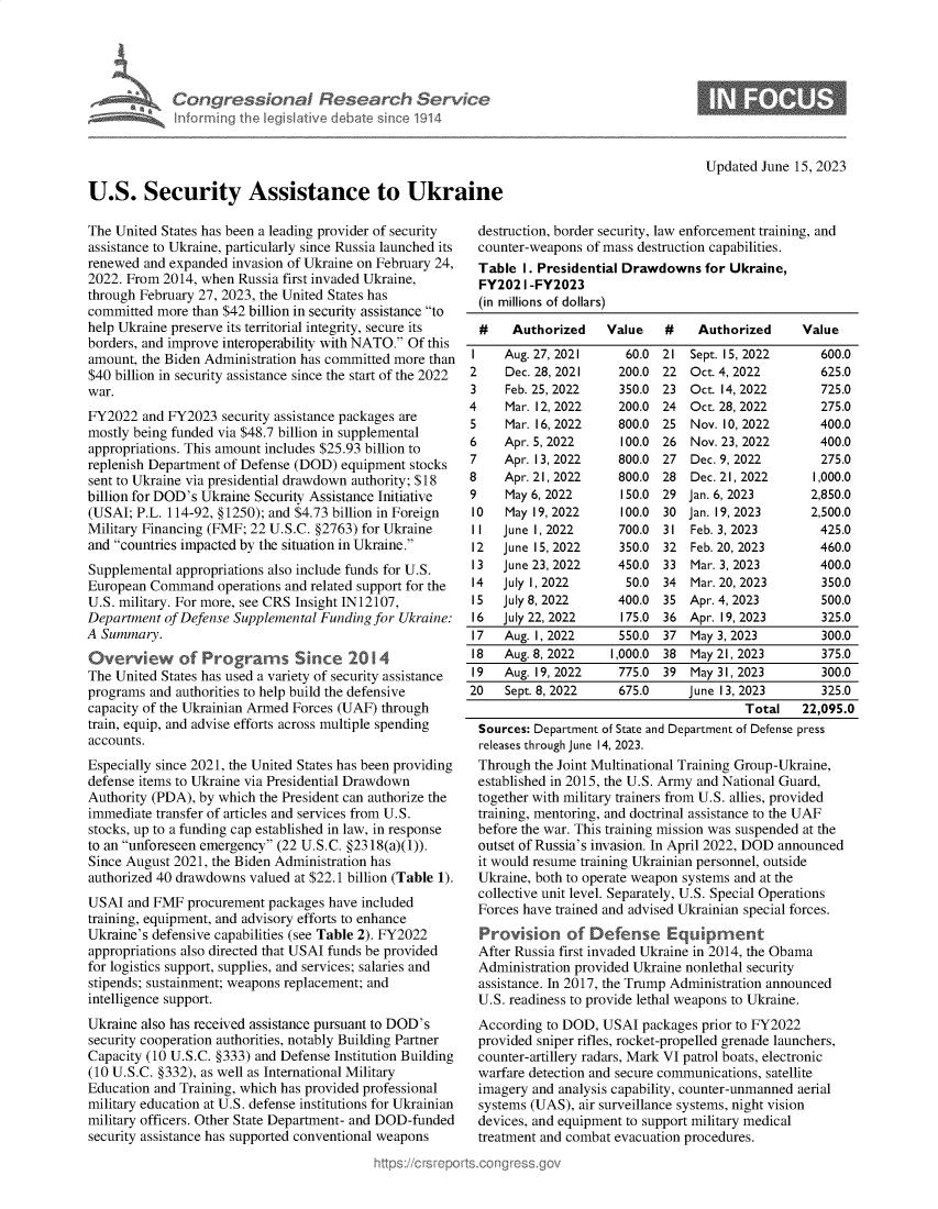handle is hein.crs/govelza0001 and id is 1 raw text is: 












U.S. Security Assistance to Ukraine


Updated June 15, 2023


The United States has been a leading provider of security
assistance to Ukraine, particularly since Russia launched its
renewed  and expanded invasion of Ukraine on February 24,
2022. From 2014, when  Russia first invaded Ukraine,
through February 27, 2023, the United States has
committed  more than $42 billion in security assistance to
help Ukraine preserve its territorial integrity, secure its
borders, and improve interoperability with NATO. Of this
amount, the Biden Administration has committed more than
$40 billion in security assistance since the start of the 2022
war.

FY2022  and FY2023  security assistance packages are
mostly being funded via $48.7 billion in supplemental
appropriations. This amount includes $25.93 billion to
replenish Department of Defense (DOD) equipment stocks
sent to Ukraine via presidential drawdown authority; $18
billion for DOD's Ukraine Security Assistance Initiative
(USAI; P.L. 114-92, §1250); and $4.73 billion in Foreign
Military Financing (FMF; 22 U.S.C. §2763) for Ukraine
and countries impacted by the situation in Ukraine.

Supplemental appropriations also include funds for U.S.
European Command operations   and related support for the
U.S. military. For more, see CRS Insight IN12107,
Department  of Defense Supplemental Funding for Ukraine:
A Summary.

Overvkw       of Programs Since 2014
The United States has used a variety of security assistance
programs and authorities to help build the defensive
capacity of the Ukrainian Armed Forces (UAF) through
train, equip, and advise efforts across multiple spending
accounts.

Especially since 2021, the United States has been providing
defense items to Ukraine via Presidential Drawdown
Authority (PDA), by which the President can authorize the
immediate transfer of articles and services from U.S.
stocks, up to a funding cap established in law, in response
to an unforeseen emergency (22 U.S.C. §2318(a)(1)).
Since August 2021, the Biden Administration has
authorized 40 drawdowns valued at $22.1 billion (Table 1).

USAI  and FMF  procurement packages have included
training, equipment, and advisory efforts to enhance
Ukraine's defensive capabilities (see Table 2). FY2022
appropriations also directed that USAI funds be provided
for logistics support, supplies, and services; salaries and
stipends; sustainment; weapons replacement; and
intelligence support.

Ukraine also has received assistance pursuant to DOD's
security cooperation authorities, notably Building Partner
Capacity (10 U.S.C. §333) and Defense Institution Building
(10 U.S.C. §332), as well as International Military
Education and Training, which has provided professional
military education at U.S. defense institutions for Ukrainian
military officers. Other State Department- and DOD-funded
security assistance has supported conventional weapons


destruction, border security, law enforcement training, and
counter-weapons of mass destruction capabilities.
Table  I. Presidential Drawdowns  for Ukraine,
FY202  I -FY2023
(in millions of dollars)

#    Authorized    Value    #    Authorized     Value


2
3
4
5
6
7
8
9
10
II
12
13
14
I5
16
17
18
19
20


Aug. 27, 2021
Dec. 28, 2021
Feb. 25, 2022
Mar. 12, 2022
Mar. 16, 2022
Apr. 5, 2022
Apr. 13, 2022
Apr. 21, 2022
May 6, 2022
May 19, 2022
June 1, 2022
June 15, 2022
June 23, 2022
July 1, 2022
July 8, 2022
July 22, 2022
Aug. 1, 2022
Aug. 8, 2022
Aug. 19, 2022
Sept. 8, 2022


  60.0
  200.0
  350.0
  200.0
  800.0
  100.0
  800.0
  800.0
  150.0
  100.0
  700.0
  350.0
  450.0
  50.0
  400.0
  175.0
  550.0
1,000.0
775.0
675.0


21
22
23
24
25
26
27
28
29
30
31
32
33
34
35
36
37
38
39


Sept. I5, 2022
Oct. 4, 2022
Oct. 14, 2022
Oct. 28, 2022
Nov. 10, 2022
Nov. 23, 2022
Dec. 9, 2022
Dec. 21, 2022
Jan. 6, 2023
Jan. 19, 2023
Feb. 3, 2023
Feb. 20, 2023
Mar. 3, 2023
Mar. 20, 2023
Apr. 4, 2023
Apr. 19, 2023
May 3, 2023
May 21, 2023
May 31, 2023
June 13, 2023
        Total


   600.0
   625.0
   725.0
   275.0
   400.0
   400.0
   275.0
   1,000.0
 2,850.0
 2,500.0
   425.0
   460.0
   400.0
   350.0
   500.0
   325.0
   300.0
   375.0
   300.0
   325.0
22,095.0


Sources: Department of State and Department of Defense press
releases through June 14, 2023.
Through  the Joint Multinational Training Group-Ukraine,
established in 2015, the U.S. Army and National Guard,
together with military trainers from U.S. allies, provided
training, mentoring, and doctrinal assistance to the UAF
before the war. This training mission was suspended at the
outset of Russia's invasion. In April 2022, DOD announced
it would resume training Ukrainian personnel, outside
Ukraine, both to operate weapon systems and at the
collective unit level. Separately, U.S. Special Operations
Forces have trained and advised Ukrainian special forces.

Provision of Defense Equipment
After Russia first invaded Ukraine in 2014, the Obama
Administration provided Ukraine nonlethal security
assistance. In 2017, the Trump Administration announced
U.S. readiness to provide lethal weapons to Ukraine.

According to DOD,  USAI  packages prior to FY2022
provided sniper rifles, rocket-propelled grenade launchers,
counter-artillery radars, Mark VI patrol boats, electronic
warfare detection and secure communications, satellite
imagery and analysis capability, counter-unmanned aerial
systems (UAS), air surveillance systems, night vision
devices, and equipment to support military medical
treatment and combat evacuation procedures.


