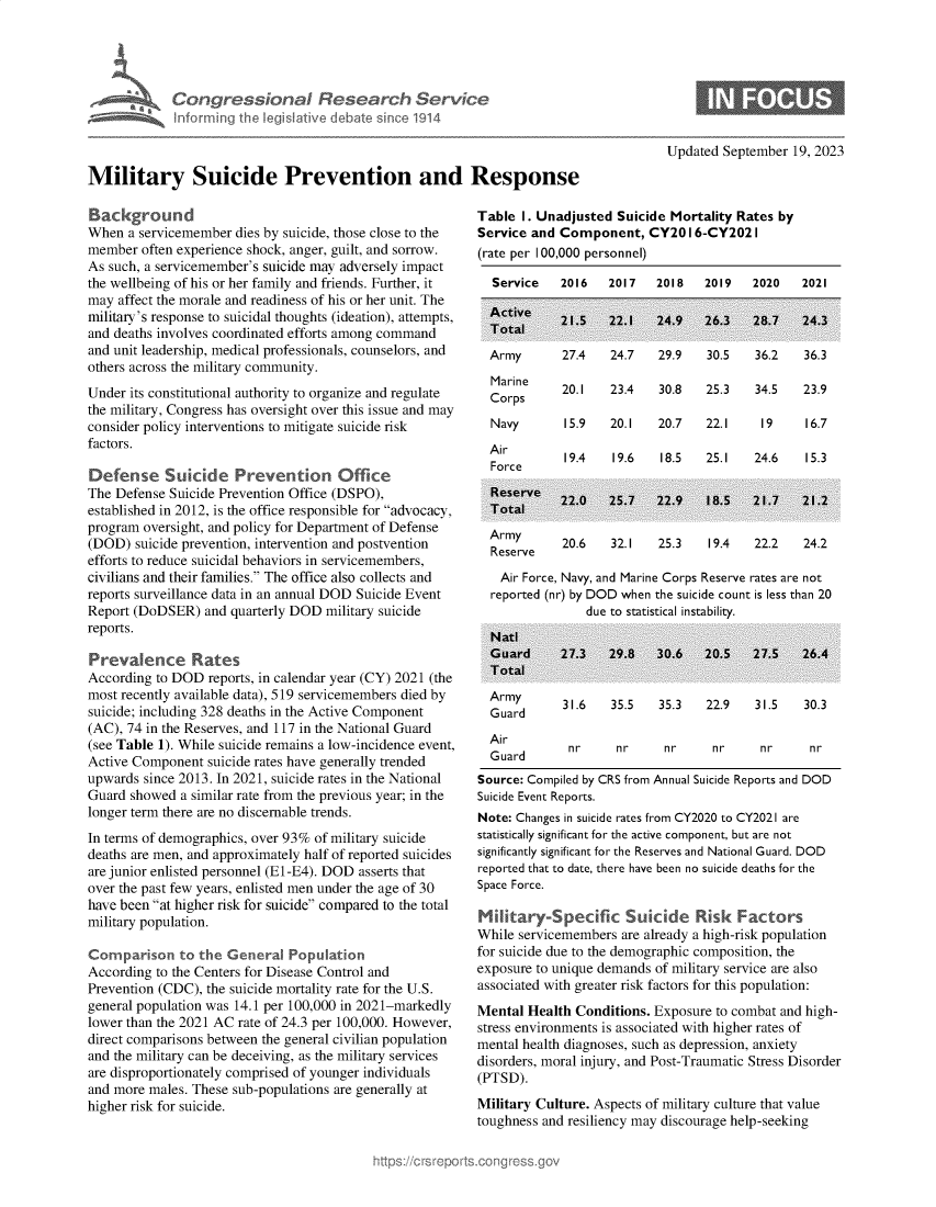 handle is hein.crs/govemwu0001 and id is 1 raw text is: 





             Congressional Research Service
             Informing helegislative debate sinre 1914



Military Suicide Prevention and Response


Background
When  a servicemember dies by suicide, those close to the
member  often experience shock, anger, guilt, and sorrow.
As such, a servicemember's suicide may adversely impact
the wellbeing of his or her family and friends. Further, it
may  affect the morale and readiness of his or her unit. The
military's response to suicidal thoughts (ideation), attempts,
and deaths involves coordinated efforts among command
and unit leadership, medical professionals, counselors, and
others across the military community.
Under its constitutional authority to organize and regulate
the military, Congress has oversight over this issue and may
consider policy interventions to mitigate suicide risk
factors.

Defense Suicide Prevention Office
The Defense Suicide Prevention Office (DSPO),
established in 2012, is the office responsible for advocacy,
program oversight, and policy for Department of Defense
(DOD)  suicide prevention, intervention and postvention
efforts to reduce suicidal behaviors in servicemembers,
civilians and their families. The office also collects and
reports surveillance data in an annual DOD Suicide Event
Report (DoDSER)   and quarterly DOD military suicide
reports.

Prevalence Rates
According to DOD  reports, in calendar year (CY) 2021 (the
most recently available data), 519 servicemembers died by
suicide; including 328 deaths in the Active Component
(AC), 74 in the Reserves, and 117 in the National Guard
(see Table 1). While suicide remains a low-incidence event,
Active Component  suicide rates have generally trended
upwards since 2013. In 2021, suicide rates in the National
Guard showed  a similar rate from the previous year; in the
longer term there are no discernable trends.
In terms of demographics, over 93% of military suicide
deaths are men, and approximately half of reported suicides
are junior enlisted personnel (El-E4). DOD asserts that
over the past few years, enlisted men under the age of 30
have been at higher risk for suicide compared to the total
military population.

Comparison to the General Population
According to the Centers for Disease Control and
Prevention (CDC), the suicide mortality rate for the U.S.
general population was 14.1 per 100,000 in 2021-markedly
lower than the 2021 AC rate of 24.3 per 100,000. However,
direct comparisons between the general civilian population
and the military can be deceiving, as the military services
are disproportionately comprised of younger individuals
and more males. These sub-populations are generally at
higher risk for suicide.


Updated September  19, 2023


Table  I. Unadjusted Suicide Mortality Rates by
Service and Component, CY20 I 6-CY202 I
(rate per 100,000 personnel)

  Service    2016   2017   2018   2019   2020    2021


Army       27.4   24.7   29.9    30.5   36.2   36.3


Marine
Corps
Navy
Air
Force


20.1   23.4    30.8   25.3   34.5   23.9

15.9   20.1   20.7    22.1    19    16.7

19.4    19.6   18.5   25.1   24.6   15.3


Army       20.6   32.1   25.3    19.4   22.2   24.2
Reserve
  Air Force, Navy, and Marine Corps Reserve rates are not
reported (nr) by DOD when the suicide count is less than 20
              due to statistical instability.


Army
Guard
Air
Guard


31.6   35.5   35.3   22.9    31.5   30.3


nr      nr     nr     nr      nr     nr


Source: Compiled by CRS from Annual Suicide Reports and DOD
Suicide Event Reports.
Note: Changes in suicide rates from CY2020 to CY2021 are
statistically significant for the active component, but are not
significantly significant for the Reserves and National Guard. DOD
reported that to date, there have been no suicide deaths for the
Space Force.

Military-Speciflc Suicide Risk Factors
While servicemembers  are already a high-risk population
for suicide due to the demographic composition, the
exposure to unique demands of military service are also
associated with greater risk factors for this population:
Mental  Health Conditions. Exposure to combat and high-
stress environments is associated with higher rates of
mental health diagnoses, such as depression, anxiety
disorders, moral injury, and Post-Traumatic Stress Disorder
(PTSD).
Military Culture. Aspects of military culture that value
toughness and resiliency may discourage help-seeking


