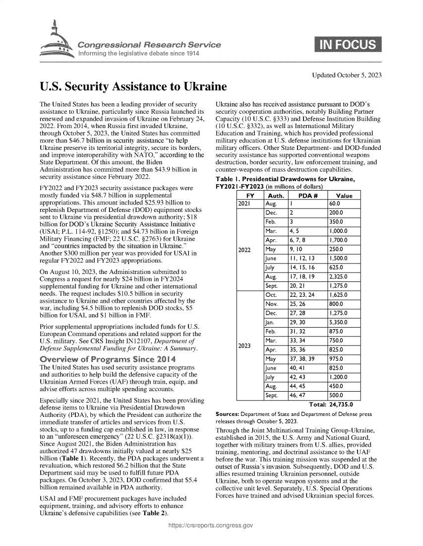 handle is hein.crs/govencb0001 and id is 1 raw text is: 





             Congressional Research Service
             Infrmring the legislitive debate since 1914




U.S. Security Assistance to Ukraine


Updated October 5, 2023


The United States has been a leading provider of security
assistance to Ukraine, particularly since Russia launched its
renewed and expanded  invasion of Ukraine on February 24,
2022. From 2014, when  Russia first invaded Ukraine,
through October 5, 2023, the United States has committed
more than $46.7 billion in security assistance to help
Ukraine preserve its territorial integrity, secure its borders,
and improve interoperability with NATO, according to the
State Department. Of this amount, the Biden
Administration has committed more than $43.9 billion in
security assistance since February 2022.
FY2022  and FY2023  security assistance packages were
mostly funded via $48.7 billion in supplemental
appropriations. This amount included $25.93 billion to
replenish Department of Defense (DOD) equipment stocks
sent to Ukraine via presidential drawdown authority; $18
billion for DOD's Ukraine Security Assistance Initiative
(USAI; P.L. 114-92, §1250); and $4.73 billion in Foreign
Military Financing (FMF; 22 U.S.C. §2763) for Ukraine
and countries impacted by the situation in Ukraine.
Another $300 million per year was provided for USAI in
regular FY2022 and FY2023  appropriations.
On August  10, 2023, the Administration submitted to
Congress a request for nearly $24 billion in FY2024
supplemental funding for Ukraine and other international
needs. The request includes $10.5 billion in security
assistance to Ukraine and other countries affected by the
war, including $4.5 billion to replenish DOD stocks, $5
billion for USAI, and $1 billion in FMF.
Prior supplemental appropriations included funds for U.S.
European Command operations   and related support for the
U.S. military. See CRS Insight IN12107, Department of
Defense Supplemental Funding for Ukraine: A Summary.
Overview of Programs Since 2014
The United States has used security assistance programs
and authorities to help build the defensive capacity of the
Ukrainian Armed  Forces (UAF) through train, equip, and
advise efforts across multiple spending accounts.
Especially since 2021, the United States has been providing
defense items to Ukraine via Presidential Drawdown
Authority (PDA), by which the President can authorize the
immediate transfer of articles and services from U.S.
stocks, up to a funding cap established in law, in response
to an unforeseen emergency (22 U.S.C. §2318(a)(1)).
Since August 2021, the Biden Administration has
authorized 47 drawdowns initially valued at nearly $25
billion (Table 1). Recently, the PDA packages underwent a
revaluation, which restored $6.2 billion that the State
Department  said may be used to fulfill future PDA
packages. On October 3, 2023, DOD confirmed that $5.4
billion remained available in PDA authority.
USAI  and FMF  procurement packages have included
equipment, training, and advisory efforts to enhance
Ukraine's defensive capabilities (see Table 2).


Ukraine also has received assistance pursuant to DOD's
security cooperation authorities, notably Building Partner
Capacity (10 U.S.C. §333) and Defense Institution Building
(10 U.S.C. §332), as well as International Military
Education and Training, which has provided professional
military education at U.S. defense institutions for Ukrainian
military officers. Other State Department- and DOD-funded
security assistance has supported conventional weapons
destruction, border security, law enforcement training, and
counter-weapons of mass destruction capabilities.
Table  1. Presidential Drawdowns  for Ukraine,
FY202  I -FY2023 (in millions of dollars)
          FY     Auth.      PDA  #      Value
        2021     Aug.    I            60.0
                 Dec.    2            200.0
                 Feb.    3            350.0
                 Mar.    4, 5         1,000.0
                 Apr.    6, 7, 8      1,700.0
        2022     May     9, 10        250.0
                June     11, 12, 13   1,500.0
                July     14, 15, 16   625.0
                Aug.     17, 18, 19   2,325.0
                Sept.    20, 21       1,275.0
                Oct.     22, 23, 24   1,625.0
                Nov.     25, 26       800.0
                Dec.     27, 28       1,275.0
                Jan.     29, 30       5,350.0
                Feb.     31, 32       875.0
                Mar.     33, 34       750.0
        2023     Apr.    35, 36       825.0

                 May     37, 38, 39   975.0
                 June    40, 41       825.0
                 July    42, 43       1,200.0
                 Aug.    44, 45       450.0
                 Sept.   46, 47       500.0
                               Total: 24,735.0
Sources: Department of State and Department of Defense press
releases through October 5, 2023.
Through  the Joint Multinational Training Group-Ukraine,
established in 2015, the U.S. Army and National Guard,
together with military trainers from U.S. allies, provided
training, mentoring, and doctrinal assistance to the UAF
before the war. This training mission was suspended at the
outset of Russia's invasion. Subsequently, DOD and U.S.
allies resumed training Ukrainian personnel, outside
Ukraine, both to operate weapon systems and at the
collective unit level. Separately, U.S. Special Operations
Forces have trained and advised Ukrainian special forces.


