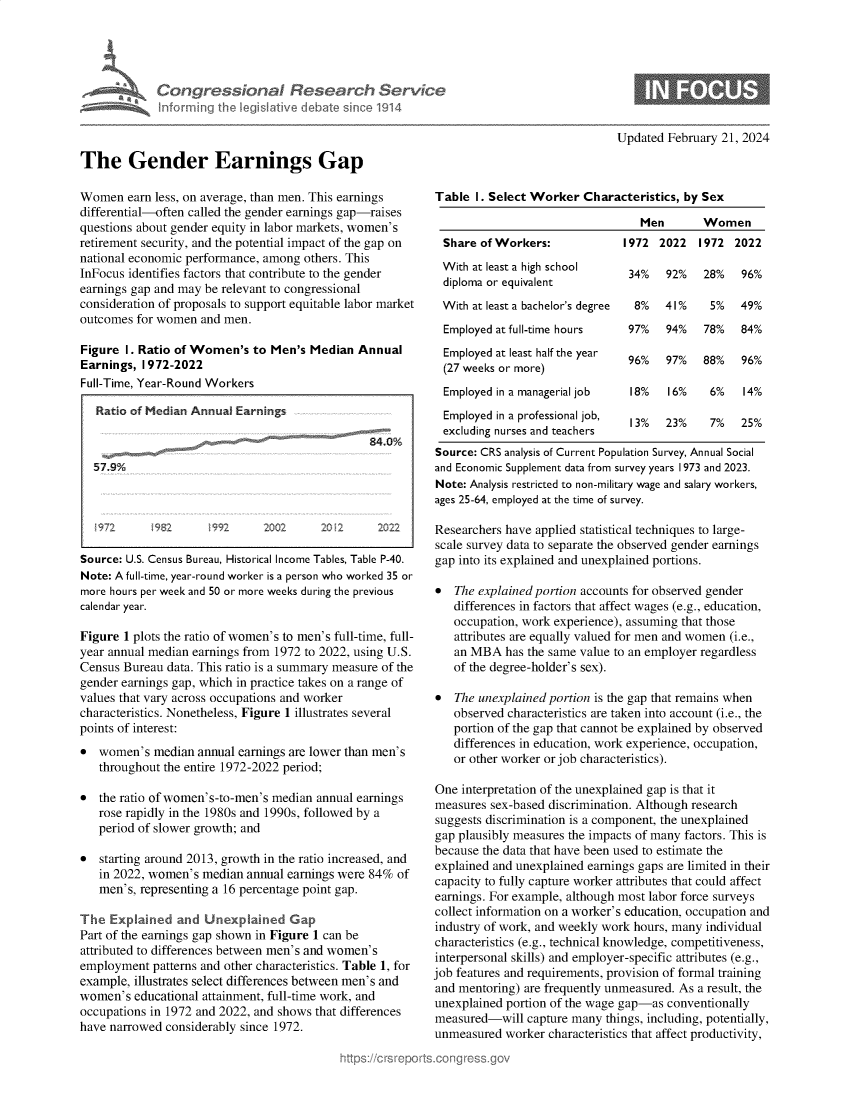 handle is hein.crs/goveojr0001 and id is 1 raw text is: 





             Congressional Research Service
             Informning Ih legisIative debaLe sirnce 1914



The Gender Earnings Gap


Women   earn less, on average, than men. This earnings
differential-often called the gender earnings gap-raises
questions about gender equity in labor markets, women's
retirement security, and the potential impact of the gap on
national economic performance, among others. This
InFocus identifies factors that contribute to the gender
earnings gap and may be relevant to congressional
consideration of proposals to support equitable labor market
outcomes for women  and men.

Figure  I. Ratio of Women's  to Men's Median  Annual
Earnings, 1972-2022
Full-Time, Year-Round Workers

   Ratio of Median Annual Earnings

                                                84.0%

  57.9%



  9~72      '982      9~92    2002      2012     2022

Source: U.S. Census Bureau, Historical Income Tables, Table P-40.
Note: A full-time, year-round worker is a person who worked 35 or
more hours per week and 50 or more weeks during the previous
calendar year.

Figure 1 plots the ratio of women's to men's full-time, full-
year annual median earnings from 1972 to 2022, using U.S.
Census Bureau data. This ratio is a summary measure of the
gender earnings gap, which in practice takes on a range of
values that vary across occupations and worker
characteristics. Nonetheless, Figure 1 illustrates several
points of interest:
*  women's  median annual earnings are lower than men's
   throughout the entire 1972-2022 period;

*  the ratio of women's-to-men's median annual earnings
   rose rapidly in the 1980s and 1990s, followed by a
   period of slower growth; and

*  starting around 2013, growth in the ratio increased, and
   in 2022, women's median annual earnings were 84% of
   men's, representing a 16 percentage point gap.

The  Explained  and  Unexplained   Gap
Part of the earnings gap shown in Figure 1 can be
attributed to differences between men's and women's
employment  patterns and other characteristics. Table 1, for
example, illustrates select differences between men's and
women's  educational attainment, full-time work, and
occupations in 1972 and 2022, and shows that differences
have narrowed considerably since 1972.


Updated February 21, 2024


Table  1. Select Worker  Characteristics, by Sex

                                  Men       Women
  Share of Workers:            1972  2022   1972  2022
  With at least a high school   34%   92%   28%    96%
  diploma or equivalent
  With at least a bachelor's degree  8% 41%  5%    49%
  Employed at full-time hours   97%   94%   78%    84%
  Employed at least half the year 96% 97%   88%    96%
  (27 weeks or more)
  Employed in a managerial job  18%    16%   6%    14%
  Employed in a professional job, 13% 23%    7%    25%
  excluding nurses and teachers
Source: CRS analysis of Current Population Survey, Annual Social
and Economic Supplement data from survey years 1973 and 2023.
Note: Analysis restricted to non-military wage and salary workers,
ages 25-64, employed at the time of survey.

Researchers have applied statistical techniques to large-
scale survey data to separate the observed gender earnings
gap into its explained and unexplained portions.

*  The explained portion accounts for observed gender
   differences in factors that affect wages (e.g., education,
   occupation, work experience), assuming that those
   attributes are equally valued for men and women (i.e.,
   an MBA   has the same value to an employer regardless
   of the degree-holder's sex).

*  The unexplained portion is the gap that remains when
   observed characteristics are taken into account (i.e., the
   portion of the gap that cannot be explained by observed
   differences in education, work experience, occupation,
   or other worker or job characteristics).

One  interpretation of the unexplained gap is that it
measures sex-based discrimination. Although research
suggests discrimination is a component, the unexplained
gap plausibly measures the impacts of many factors. This is
because the data that have been used to estimate the
explained and unexplained earnings gaps are limited in their
capacity to fully capture worker attributes that could affect
earnings. For example, although most labor force surveys
collect information on a worker's education, occupation and
industry of work, and weekly work hours, many individual
characteristics (e.g., technical knowledge, competitiveness,
interpersonal skills) and employer-specific attributes (e.g.,
job features and requirements, provision of formal training
and mentoring) are frequently unmeasured. As a result, the
unexplained portion of the wage gap-as conventionally
measured-will  capture many things, including, potentially,
unmeasured  worker characteristics that affect productivity,


