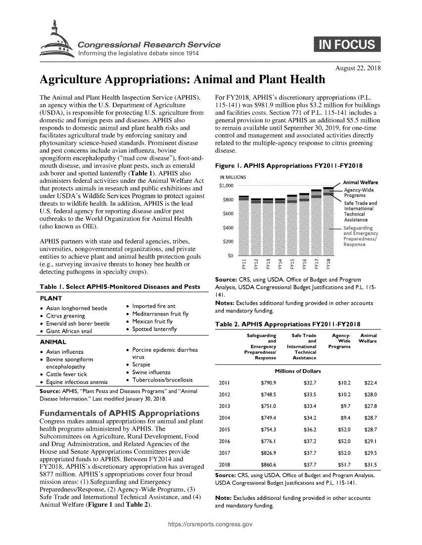 handle is hein.crs/govzal0001 and id is 1 raw text is: 








                                                                                                  August 22, 2018

Agriculture Appropriations: Animal and Plant Health


The Animal  and Plant Health Inspection Service (APHIS),
an agency within the U.S. Department of Agriculture
(USDA),  is responsible for protecting U.S. agriculture from
domestic and foreign pests and diseases. APHIS also
responds to domestic animal and plant health risks and
facilitates agricultural trade by enforcing sanitary and
phytosanitary science-based standards. Prominent disease
and pest concerns include avian influenza, bovine
spongiform encephalopathy (mad cow  disease), foot-and-
mouth disease, and invasive plant pests, such as emerald
ash borer and spotted lanternfly (Table 1). APHIS also
administers federal activities under the Animal Welfare Act
that protects animals in research and public exhibitions and
under USDA's  Wildlife Services Program to protect against
threats to wildlife health. In addition, APHIS is the lead
U.S. federal agency for reporting disease and/or pest
outbreaks to the World Organization for Animal Health
(also known as OIE).

APHIS  partners with state and federal agencies, tribes,
universities, nongovernmental organizations, and private
entities to achieve plant and animal health protection goals
(e.g., surveying invasive threats to honey bee health or
detecting pathogens in specialty crops).

Table  I. Select APHIS-Monitored   Diseases and Pests
PLANT
* Asian longhorned beetle    * Imported fire ant
* Citrus greening            * Mediterranean fruit fly
* Emerald ash borer beetle   * Mexican fruit fly
* Giant African snail        * Spotted lanternfly
ANIMAL
* Avian influenza            * Porcine epidemic diarrhea
* Bovine spongiform            virus
  encephalopathy             * Scrapie
* Cattle fever tick          * Swine influenza
* Equine infectious anemia   * Tuberculosis/brucellosis
Source: APHIS, Plant Pests and Diseases Programs and Animal
Disease Information. Last modified January 30, 2018.

Fundarentals of APHIS Appropriations
Congress makes  annual appropriations for animal and plant
health programs administered by APHIS. The
Subcommittees  on Agriculture, Rural Development, Food
and Drug Administration, and Related Agencies of the
House  and Senate Appropriations Committees provide
appropriated funds to APHIS. Between FY2014  and
FY2018,  APHIS's  discretionary appropriation has averaged
$877 million. APHIS's appropriations cover four broad
mission areas: (1) Safeguarding and Emergency
Preparedness/Response, (2) Agency-Wide Programs, (3)
Safe Trade and International Technical Assistance, and (4)
Animal Welfare (Figure 1 and Table 2).


For FY2018, APHIS's  discretionary appropriations (P.L.
115-141) was $981.9 million plus $3.2 million for buildings
and facilities costs. Section 771 of P.L. 115-141 includes a
general provision to grant APHIS an additional $5.5 million
to remain available until September 30, 2019, for one-time
control and management and associated activities directly
related to the multiple-agency response to citrus greening
disease.

Figure  I. APHIS Appropriations  FY201  I -FY2018
  IN MILLIONS
  $10                                      Animal Welfare
                                           Agency-Wide

                                           Safe Trade and
                                           InternatonaI
             $600Technical

   $400

   $200                                      p


$0


-   N   m   ~   Lfl W   N


Source: CRS, using USDA, Office of Budget and Program
Analysis, USDA Congressional Budget justifications and P.L. 115-
141.
Notes: Excludes additional funding provided in other accounts
and mandatory funding.

Table 2. APHIS  Appropriations  FY20  I -FY20 18
           Safeguarding   Safe Trade   Agency-  Animal
                  and          and       Wide   Welfare
            Emergency   International Programs
          Preparedness/   Technical
             Response     Assistance

                    Millions of Dollars

 2011          $790.9         $32.7      $10.2    $22.4

 2012          $748.5         $33.5      $10.2    $28.0
 2013          $751.0         $33.4       $9.7    $27.8

 2014          $749.4         $34.2       $9.4    $28.7

 2015          $754.3         $36.2      $52.0    $28.7

 2016          $776.1         $37.2      $52.0    $29.1

 2017          $826.9         $37.7      $52.0    $29.5

 2018          $860.6         $37.7      $51.7    $31.5
 Source: CRS, using USDA, Office of Budget and Program Analysis,
 USDA Congressional Budget justifications and P.L. 115-141.

 Note: Excludes additional funding provided in other accounts
 and mandatory funding.


https://crsreports.congress go


