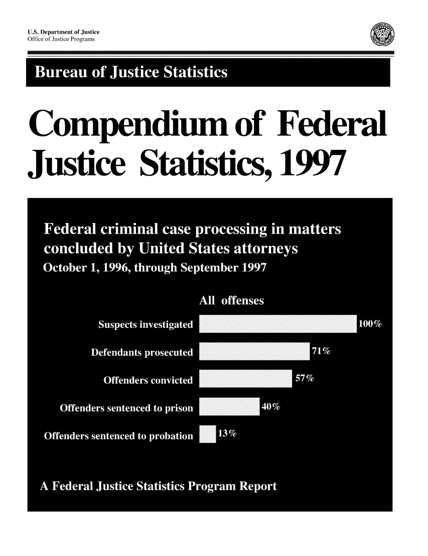 handle is hein.death/cfjs0012 and id is 1 raw text is: U.S. Department of Justice
Office of Justice Programs
Compendium of Federal
Justice Statistics, 1997



