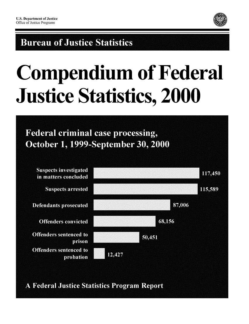 handle is hein.death/cfjs0015 and id is 1 raw text is: U.S. Department of Justice           A O   Y 1
Office of Justice Programs
Compendium of Federal
Justice Statistics, 2000


