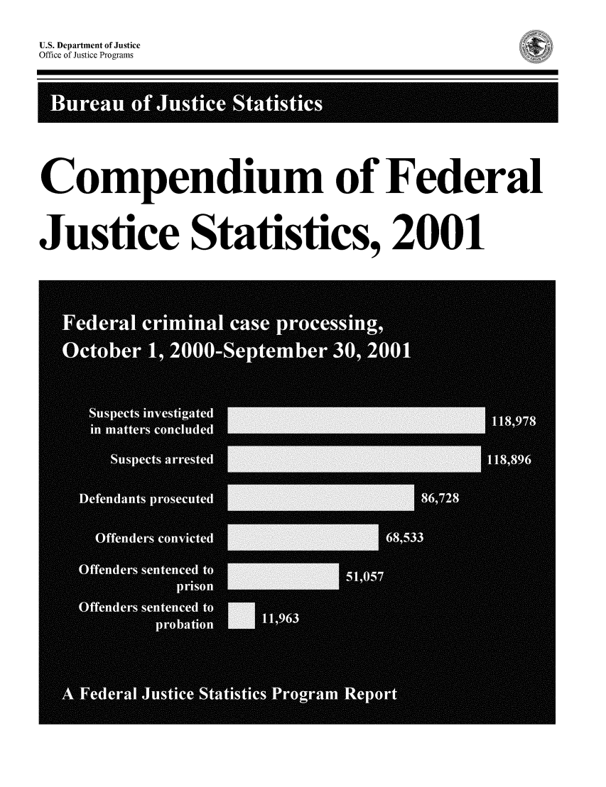 handle is hein.death/cfjs0016 and id is 1 raw text is: U.S. Department of Justice
Office of Justice Programs
Compendium of Federal
Justice Statistics, 2001



