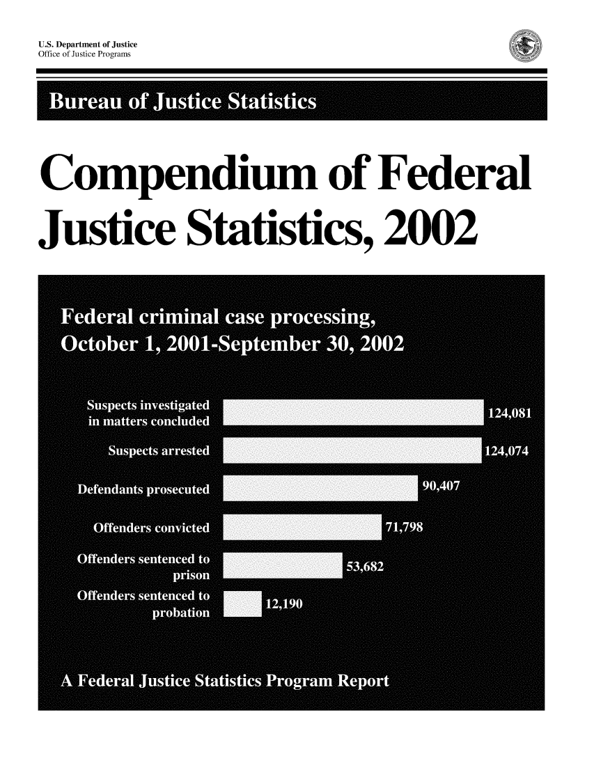 handle is hein.death/cfjs0017 and id is 1 raw text is: U.S. Department of Justice
Office of Justice Programs
Compendium of Federal
Justice Statistics, 2002



