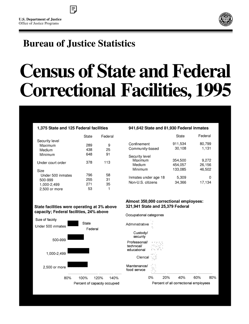 handle is hein.death/csfcf0002 and id is 1 raw text is: U.S. Department of Justice                  wv
Office of Justice Programs
Bureau of Justice Statistics
Census of State and Federal
Correctional Facilities, 1995


