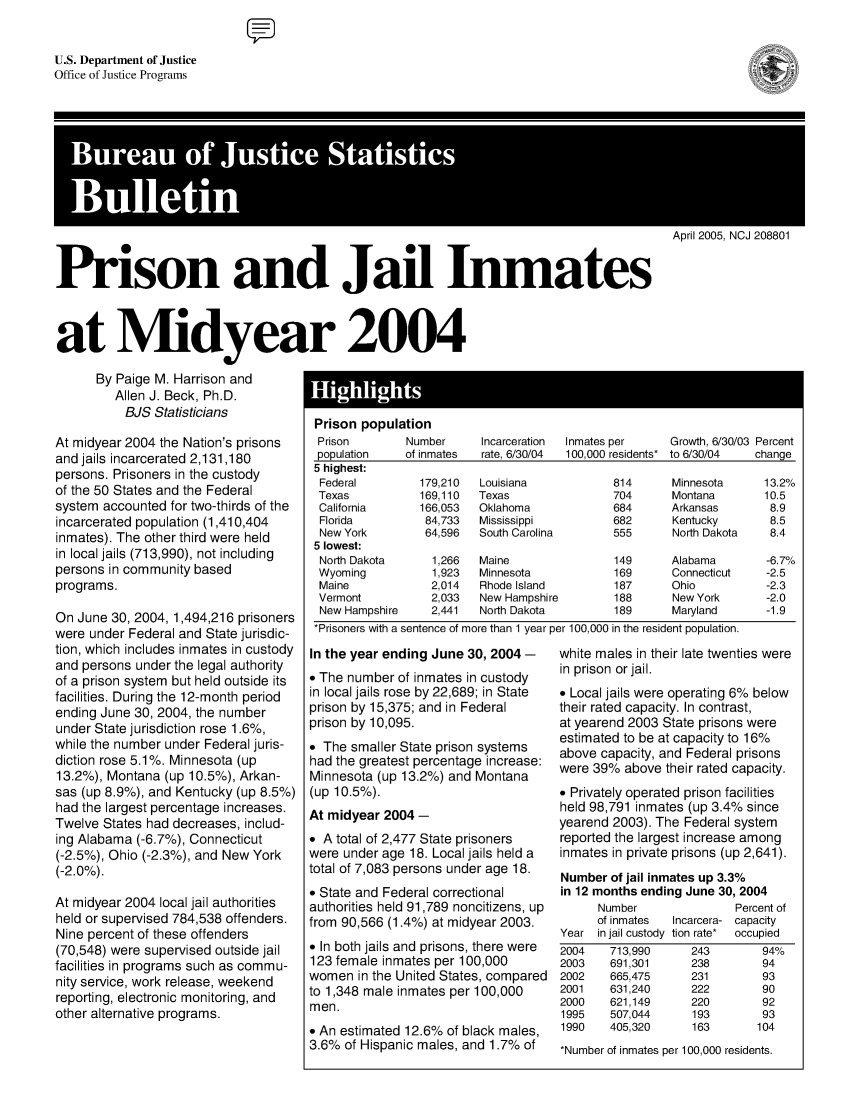 handle is hein.death/prjin2004 and id is 1 raw text is: U.S. Department of Justice
Office of Justice Programs

April 2005, NCJ 208801
Prison and Jail Inmates
at Midyear 2004

By Paige M. Harrison and
Allen J. Beck, Ph.D.
BJS Statisticians
At midyear 2004 the Nation's prisons
and jails incarcerated 2,131,180
persons. Prisoners in the custody
of the 50 States and the Federal
system accounted for two-thirds of the
incarcerated population (1,410,404
inmates). The other third were held
in local jails (713,990), not including
persons in community based
programs.
On June 30, 2004, 1,494,216 prisoners
were under Federal and State jurisdic-
tion, which includes inmates in custody
and persons under the legal authority
of a prison system but held outside its
facilities. During the 12-month period
ending June 30, 2004, the number
under State jurisdiction rose 1.6%,
while the number under Federal juris-
diction rose 5.1%. Minnesota (up
13.2%), Montana (up 10.5%), Arkan-
sas (up 8.9%), and Kentucky (up 8.5%)
had the largest percentage increases.
Twelve States had decreases, includ-
ing Alabama (-6.7%), Connecticut
(-2.5%), Ohio (-2.3%), and New York
(-2.0%).
At midyear 2004 local jail authorities
held or supervised 784,538 offenders.
Nine percent of these offenders
(70,548) were supervised outside jail
facilities in programs such as commu-
nity service, work release, weekend
reporting, electronic monitoring, and
other alternative programs.

Prison population
Prison       Number     Incarceration  Inmates per  Growth, 6/30/03 Percent
population   of inmates  rate, 6/30/04  100,000 residents* to 6/30/04  change
5 highest:
Federal        179,210  Louisiana           814     Minnesota     13.2%
Texas          169,110  Texas               704     Montana       10.5
California     166,053  Oklahoma            684     Arkansas       8.9
Florida         84,733  Mississippi         682     Kentucky       8.5
New York        64,596  South Carolina      555     North Dakota   8.4
5 lowest:
North Dakota     1,266  Maine               149     Alabama       -6.7%
Wyoming          1,923  Minnesota           169     Connecticut   -2.5
Maine            2,014  Rhode Island        187     Ohio          -2.3
Vermont          2,033  New Hampshire       188     New York      -2.0
New Hampshire    2,441  North Dakota       189      Maryland      -1.9
*Prisoners with a sentence of more than 1 year per 100,000 in the resident population.
In the year ending June 30, 2004 -   white males in their late twenties were
* The number of inmates in custody   in prison or jail.
in local jails rose by 22,689; in State  * Local jails were operating 6% below
prison by 15,375; and in Federal     their rated capacity. In contrast,
prison by 10,095.                    at yearend 2003 State prisons were
estimated to be at capacity to 16%
* The smaller State prison systems   above capacity, and Federal prisons
had the greatest percentage increase:     above      capacity.
Minnesota (up 13.2%) and Montana     were 39% above their rated capacity.
(up 10.5%).                          * Privately operated prison facilities
held 98,791 inmates (up 3.4% since
yearend 2003). The Federal system
* A total of 2,477 State prisoners   reported the largest increase among
were under age 18. Local jails held a  inmates in private prisons (up 2,641).
total of 7,083 persons under age 18.  Number of jail inmates up 3.3%
* State and Federal correctional     in 12 months ending June 30, 2004
authorities held 91,789 noncitizens, up    Number              Percent of
from 90,566 (1.4%) at midyear 2003.        of inmates  Incarcera- capacity
Year in jail custody tion rate*  occupied
* In both jails and prisons, there were  2004  713,990   243       94%
123 female inmates per 100,000       2003   691,301     238        94
women in the United States, compared  2002   665,475     231       93
to 1,348 male inmates per 100,000    2001    631,240     222       90
men.                                 2000   621,149      220       92
1995   507,044     193        93
* An estimated 12.6% of black males,  1990   405,320     163      104
3.6% of Hispanic males, and 1.7% of  *Number of inmates per 100,000 residents.



