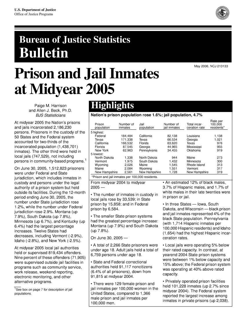 handle is hein.death/prjin2005 and id is 1 raw text is: U.S. Department of Justice
Office of Justice Programs

Prison and Jail Inmates
at Midyear 2005

May 2006, NCJ 213133

Paige M. Harrison
and Allen J. Beck, Ph.D.
BJS Statisticians
At midyear 2005 the Nation's prisons
and jails incarcerated 2,186,230
persons. Prisoners in the custody of the
50 States and the Federal system
accounted for two-thirds of the
incarcerated population (1,438,701)
inmates). The other third were held in
local jails (747,529), not including
persons in community-based programs.1
On June 30, 2005, 1,512,823 prisoners
were under Federal and State
jurisdiction, which includes inmates in
custody and persons under the legal
authority of a prison system but held
outside its facilities. During the 12-month
period ending June 30, 2005, the
number under State jurisdiction rose
1.2%, while the number under Federal
jurisdiction rose 2.9%. Montana (up
7.9%), South Dakota (up 7.8%),
Minnesota (up 6.7%), and Kentucky (up
6.4%) had the largest percentage
increases. Twelve States had
decreases, including Vermont (-2.9%),
Idaho (-2.8%), and New York (-2.5%).
At midyear 2005 local jail authorities
held or supervised 819,434 offenders.
Nine percent of these offenders (71,905)
were supervised outside jail facilities in
programs such as community service,
work release, weekend reporting,
electronic monitoring, and other
alternative programs.
1See box on page 7 for description of jail
populations.

Nation's prison population rose 1.6%; jail population, 4.7%

Prison       Number of  Jail        Number of
population  inmates    population  jail inmates
5 highest:
Federal       184,484  California     82,138
Texas         171,338  Texas          66,534
California    166,532  Florida        63,620
Florida        87,545  Georgia        44,965
New York       62,963  Pennsylvania   34,455
5 lowest:
North Dakota    1,338  North Dakota     944
Vermont         1,975  South Dakota    1,432
Wyoming         2,026  Maine           1,545
Maine           2,084  Wyoming         1,551
New Hampshire   2,561  New Hampshire   1,728
*Prison and jail inmates per 100,000 residents.

From midyear 2004 to midyear
2005 -
- The number of inmates in custody in
local jails rose by 33,539; in State
prison by 15,858; and in Federal
prison by 6,584.
- The smaller State prison systems
had the greatest percentage increase:
Montana (up 7.9%) and South Dakota
(up 7.8%).
On June 30, 2005 -
- A total of 2,266 State prisoners were
under age 18. Adult jails held a total of
6,759 persons under age 18.
- State and Federal correctional
authorities held 91,117 noncitizens
(6.4% of all prisoners), down from
91,815 at midyear 2004.
- There were 129 female prison and
jail inmates per 100,000 women in the
United States, compared to 1,366
male prison and jail inmates per
100,000 men.

Rate per
Total incar-  100,000
ceration rate  residents*

Louisiana
Georgia
Texas
Mississippi
Oklahoma
Maine
Minnesota
Rhode Island
Vermont
New Hampshire

1,138
1,021
976
955
919
273
300
313
317
319

- An estimated 12% of black males,
3.7% of Hispanic males, and 1.7% of
white males in their late twenties were
in prison or jail.
- In three States - Iowa, South
Dakota, and Wisconsin - black prison
and jail inmates represented 4% of the
black State population. Pennsylvania
(with 1,714 Hispanic inmates per
100,000 Hispanic residents) and Idaho
(1,654) had the highest Hispanic incar-
ceration rates.
- Local jails were operating 5% below
their rated capacity. In contrast, at
yearend 2004 State prison systems
were between 1% below capacity and
15% above; the Federal prison system
was operating at 40% above rated
capacity.
- Privately operated prison facilities
held 101,228 inmates (up 2.7% since
midyear 2004). The Federal system
reported the largest increase among
inmates in private prisons (up 2,038).

Bureau of Justice Statistics
Bulletin

®


