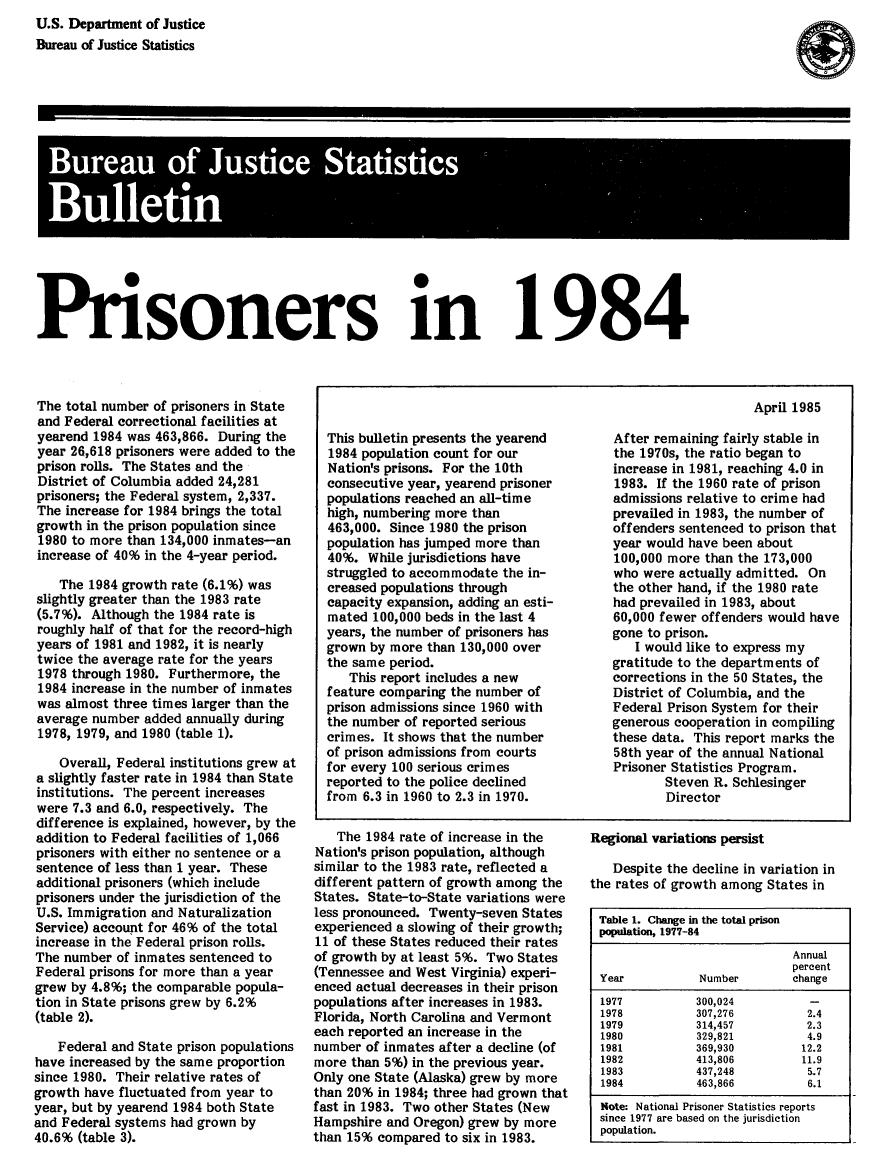 handle is hein.death/prsin1984 and id is 1 raw text is: U.S. Department of Justice
Bureau of Justice Statistics

Buea of Jutc Sttstc
Buleti

.soners in 1984

The total number of prisoners in State
and Federal correctional facilities at
yearend 1984 was 463,866. During the
year 26,618 prisoners were added to the
prison rolls. The States and the
District of Columbia added 24,281
prisoners; the Federal system, 2,337.
The increase for 1984 brings the total
growth in the prison population since
1980 to more than 134,000 inmates-an
increase of 40% in the 4-year period.
The 1984 growth rate (6.1%) was
slightly greater than the 1983 rate
(5.7%). Although the 1984 rate is
roughly half of that for the record-high
years of 1981 and 1982, it is nearly
twice the average rate for the years
1978 through 1980. Furthermore, the
1984 increase in the number of inmates
was almost three times larger than the
average number added annually during
1978, 1979, and 1980 (table 1).
Overall, Federal institutions grew at
a slightly faster rate in 1984 than State
institutions. The percent increases
were 7.3 and 6.0, respectively. The
difference is explained, however, by the
addition to Federal facilities of 1,066
prisoners with either no sentence or a
sentence of less than 1 year. These
additional prisoners (which include
prisoners under the jurisdiction of the
U.S. Immigration and Naturalization
Service) account for 46% of the total
increase in the Federal prison rolls.
The number of inmates sentenced to
Federal prisons for more than a year
grew by 4.8%; the comparable popula-
tion in State prisons grew by 6.2%
(table 2).
Federal and State prison populations
have increased by the same proportion
since 1980. Their relative rates of
growth have fluctuated from year to
year, but by yearend 1984 both State
and Federal systems had grown by
40.6% (table 3).

April 1985

This bulletin presents the yearend
1984 population count for our
Nation's prisons. For the 10th
consecutive year, yearend prisoner
populations reached an all-time
high, numbering more than
463,000. Since 1980 the prison
population has jumped more than
40%. While jurisdictions have
struggled to accommodate the in-
creased populations through
capacity expansion, adding an esti-
mated 100,000 beds in the last 4
years, the number of prisoners has
grown by more than 130,000 over
the same period.
This report includes a new
feature comparing the number of
prison admissions since 1960 with
the number of reported serious
crimes. It shows that the number
of prison admissions from courts
for every 100 serious crimes
reported to the police declined
from 6.3 in 1960 to 2.3 in 1970.

The 1984 rate of increase in the
Nation's prison population, although
similar to the 1983 rate, reflected a
different pattern of growth among the
States. State-to-State variations were
less pronounced. Twenty-seven States
experienced a slowing of their growth;
11 of these States reduced their rates
of growth by at least 5%. Two States
(Tennessee and West Virginia) experi-
enced actual decreases in their prison
populations after increases in 1983.
Florida, North Carolina and Vermont
each reported an increase in the
number of inmates after a decline (of
more than 5%) in the previous year.
Only one State (Alaska) grew by more
than 20% in 1984; three had grown that
fast in 1983. Two other States (New
Hampshire and Oregon) grew by more
than 15% compared to six in 1983.

After remaining fairly stable in
the 1970s, the ratio began to
increase in 1981, reaching 4.0 in
1983. If the 1960 rate of prison
admissions relative to crime had
prevailed in 1983, the number of
offenders sentenced to prison that
year would have been about
100,000 more than the 173,000
who were actually admitted. On
the other hand, if the 1980 rate
had prevailed in 1983, about
60,000 fewer offenders would have
gone to prison.
I would like to express my
gratitude to the departments of
corrections in the 50 States, the
District of Columbia, and the
Federal Prison System for their
generous cooperation in compiling
these data. This report marks the
58th year of the annual National
Prisoner Statistics Program.
Steven R. Schlesinger
Director

Regional variations persist
Despite the decline in variation in
the rates of growth among States in
Table 1. Change in the total prison
population, 1977-84
Annual
percent
Year             Number          change
1977            300,024             -
1978            307,276            2.4
1979            314,457            2.3
1980            329,821            4.9
1981            369,930           12.2
1982            413,806           11.9
1983            437,248            5.7
1984            463,866            6.1
Note: National Prisoner Statistics reports
since 1977 are based on the jurisdiction
population.


