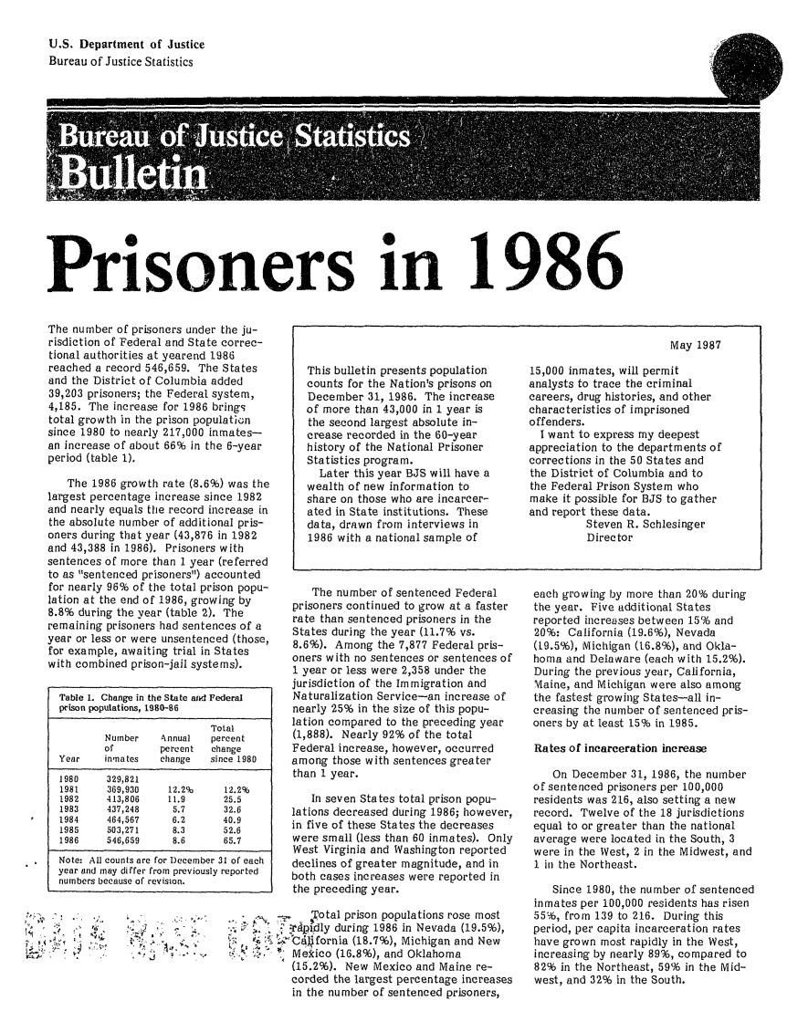 handle is hein.death/prsin1986 and id is 1 raw text is: Prisoners in 1986

The number of prisoners under the ju-
risdiction of Federal and State correc-
tional authorities at yearend 1986
reached a record 546,659. The States
and the District of Columbia added
39,203 prisoners; the Federal system,
4,185. The increase for 1986 brings
total growth in the prison population
since 1980 to nearly 217,000 inmates-
an increase of about 66% in the 6-year
period (table 1).
The 1986 growth rate (8.6%) was the
largest percentage increase since 1982
and nearly equals the record increase in
the absolute number of additional pris-
oners during that year (43,876 in 1982
and 43,388 in 1986). Prisoners with
sentences of more than 1 year (referred
to as sentenced prisoners) accounted
for nearly 96% of the total prison popu-
lation at the end of 1986, growing by
8.8% during the year (table 2). The
remaining prisoners had sentences of a
year or less or were unsentenced (those,
for example, awaiting trial in States
with combined prison-jail systems).

Table 1. Change in the State and Fed
prison populations, 1980-86
Tot
Number     Annual    per
of         percent   cha
Year    inmates     change   sin
1980     329,821
1981     369,930     12.2%
1982     413,806     11.9
1983     437,248      5.7
1984     464,567      6.2
1985     503,271      8.3
1986     546,659      8.6
Note: All counts are for December 3
year and may differ from previously
numbers because of revision.

>~ .   -..

~A

leral
tal
cent
ange
ce 1980
12.2%

May 1987

This bulletin presents population
counts for the Nation's prisons on
December 31, 1986. The increase
of more than 43,000 in 1 year is
the second largest absolute in-
crease recorded in the 60-year
history of the National Prisoner
Statistics program.
Later this year BJS will have a
wealth of new information to
share on those who are incarcer-
ated in State institutions. These
data, drawn from interviews in
1986 with a national sample of

The number of sentenced Federal
prisoners continued to grow at a faster
rate than sentenced prisoners in the
States during the year (11.7% vs.
8.6%). Among the 7,877 Federal pris-
oners with no sentences or sentences of
1 year or less were 2,358 under the
jurisdiction of the Immigration and
Naturalization Service-an increase of
nearly 25% in the size of this popu-
lation compared to the preceding year
(1,888). Nearly 92% of the total
Federal increase, however, occurred
among those with sentences greater
than 1 year.

25.5          In seven States total prison popu-
32.6      lations decreased during 1986; however,
40.9
52.6       in five of these States the decreases
65.7       were small (less than 60 inmates). Only
West Virginia and Washington reported
I of each  declines of greater magnitude, and in
'eported   both cases increases were reported in
the preceding year.
Total prison populations rose most
.... :   pidly during 1986 in Nevada (19.5%),
g '  . t { tfornia (18.7%), Michigan and New
Mekico (16.8%), and Oklahoma
(15.2%). New Mexico and Maine re-
corded the largest percentage increases
in the number of sentenced prisoners,

15,000 inmates, will permit
analysts to trace the criminal
careers, drug histories, and other
characteristics of imprisoned
offenders.
I want to express my deepest
appreciation to the departments of
corrections in the 50 States and
the District of Columbia and to
the Federal Prison System who
make it possible for BJS to gather
and report these data.
Steven R. Schlesinger
Director

each growing by more than 20% during
the year. Five additional States
reported increases between 15% and
20%: California (19.6%), Nevada
(19.5%), Michigan (16.8%), and Okla-
homa and Delaware (each with 15.2%).
During the previous year, California,
Maine, and Michigan were also among
the fastest growing States-all in-
creasing the number of sentenced pris-
oners by at least 15% in 1985.
Rates of incarceration increase
On December 31, 1986, the number
of sentenced prisoners per 100,000
residents was 216, also setting a new
record. Twelve of the 18 jurisdictions
equal to or greater than the national
average were located in the South, 3
were in the West, 2 in the Midwest, and
1 in the Northeast.
Since 1980, the number of sentenced
inmates per 100,000 residents has risen
55%, from 139 to 216. During this
period, per capita incarceration rates
have grown most rapidly in the West,
increasing by nearly 89%, compared to
82% in the Northeast, 59% in the Mid-
west, and 32% in the South.


