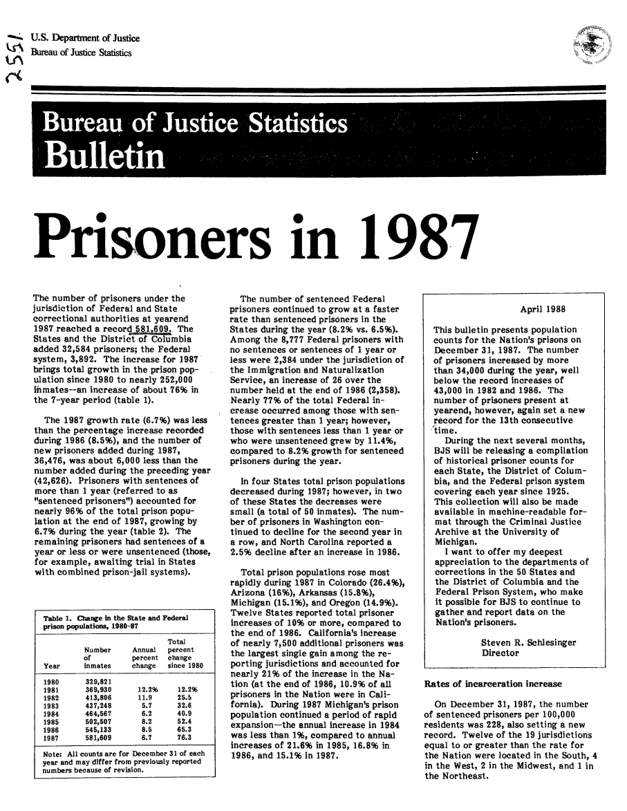 handle is hein.death/prsin1987 and id is 1 raw text is: --  U.S. Department of Justice
tS    Bureau of Justice Statistics

Bueuo Jutc  Sttsis
.B lei

Pi
Prisoners in 198.7

The number of prisoners under the
jurisdiction of Federal and State
correctional authorities at yearend
1987 reached a record,5L1,609. The
States and the District of Columbia
added 32,584 prisoners; the Federal
system, 3,892. The increase for 1987
brings total growth in the prison pop-
ulation since 1980 to nearly 252,000
inmates--an increase of about 76% in
the 7-year period (table 1).
The 1987 growth rate (6.7%) was less
than the percentage increase recorded
during 1986 (8.5%), and the number of
new prisoners added during 1987,
36,476, was about 6,000 less than the
number added during the preceding year
(42,626). Prisoners with sentences of
more than 1 year (referred to as
sentenced prisoners) accounted for
nearly 96% of the total prison popu-
lation at the end of 1987, growing by
6.7% during the year (table 2). The
remaining prisoners had sentences of a
year or less or were unsentenced (those,
for example, awaiting trial in States
with combined prison-jail systems).
Table 1. Change in the State and Federal
prison populations, 1980-87
Total
Number     Annual  percent
of        percent change
Year    inmates    change  since 1980
1980     329,921
1981     369,930     12.2%   12.2%
1982     413,806     11.9    25.5
1983     437,248      5.7    32.6
1984     464,567      6.2    40.9
1985     502,507      8.2    52.4
1986     545,133      8.5    65.3
1987     581,609      6.7    76.3
Note: All counts are for December 31 of each
year and may differ from previously reported
numbers because of revision.

The number of sentenced Federal
prisoners continued to grow at a faster
rate than sentenced prisoners in the
States during the year (8.2% vs. 6.5%).
Among the 8,777 Federal prisoners with
no sentences or sentences of 1 year or
less were 2,384 under the jurisdiction of
the Immigration and Naturalization
Service, an increase of 26 over the
number held at the end of 1986 (2,358).
Nearly 77% of the total Federal in-
crease occurred among those with sen-
tences greater than 1 year; however,
those with sentences less than 1 year or
who were unsentenced grew by 11.4%,
compared to 8.2% growth for sentenced
prisoners during the year.
In four States total prison populations
decreased during 1987; however, in two
of these States the decreases were
small (a total of 50 inmates). The num-
ber of prisoners in Washington con-
tinued to decline for the second year in
a row, and North Carolina reported a
2.5% decline after an increase in 1986.
Total prison populations rose most
rapidly during 1987 in Colorado (26.4%),
Arizona (16%), Arkansas (15.8%),
Michigan (15.1%), and Oregon (14.9%).
Twelve States reported total prisoner
increases of 10% or more, compared to
the end of 1986. California's increase
of nearly 7,500 additional prisoners was
the largest single gain among the re-
porting jurisdictions and accounted for
nearly 21% of the increase in the Na-
tion (at the end of 1986, 10.9% of all
prisoners in the Nation were in Cali-
fornia). During 1987 Michigan's prison
population continued a period of rapid
expansion--the annual increase in 1984
was less than 1%, compared to annual
increases of 21.6% in 1985, 16.8% in
1986, and 15.1% in 1987.

April 1988
This bulletin presents population
counts for the Nation's prisons on
December 31, 1987. The number
of prisoners increased by more
than 34,000 during the year, well
below the record increases of
43,000 in 1982 and 198,6. The
number of prisoners present at
yearend, however, again set a new
record for the 13th consecutive
, time.
During the next several months,
BJS will be releasing a compilation
of historical prisoner counts for
each State, the District of Colum-
bia, and the Federal prison system
covering each year since 1925.
This collection will also be made
available in machine-readable for-
mat through the Criminal Justice
Archive at the University of
Michigan.
I want to offer my deepest
appreciation to the departments of
corrections in the 50 States and
the District of Columbia and the
Federal Prison System, who make
it possible for BJS to continue to
gather and report data on the
Nation's prisoners.
Steven R. Schlesinger
Director
Rates of incarceration increase
On December 31, 1987, the number
of sentenced prisoners per 100,000
residents was 228, also setting a new
record. Twelve of the 19 jurisdictions
equal to or greater than the rate for
the Nation were located in the South, 4
in the West, 2 in the Midwest, and 1 in
the Northeast.


