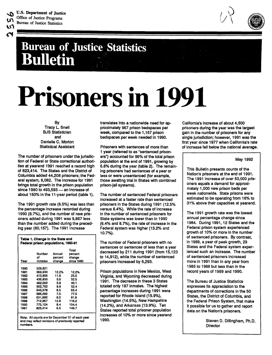handle is hein.death/prsin1991 and id is 1 raw text is: U.S. Department of Justice
Office of Justice Programs
Bureau of Justice Statistics

II
II=
Bureau~~~. of Jutc -ttsis

Prisoners in 1991

By
Tracy L Snell
BJS Statistician
and
Danielle C. Morton
Statistical Assistant
The number of prisoners under the jurisdic-
tion of Federal or State correctional authori-
ties at yearend 1991 reached a record high
of 823,414. The States and the District of
Columbia added 44,208 prisoners; the Fed-
eral system, 6,082. The increase for 1991
brings total growth in the prison population
since 1980 to 493,593 - an increase of
about 150% In the 11-year period (table 1).
The 1991 growth rate (6.5%) was less than
the percentage increase recorded during
1990 (8.7%), and the number of new pris-
oners added during 1991 was 9,867 less
than the number added during the preced-
ing year (60,157). The 1991 increase
Table 1. Change In the State and
Federal prison populations, 1980-91
Total
Number   Annual  percent
of       percent  change
Year    Inmates  change   since 1980
1980    329,821
1981    369,930   12.2%    12.2%
1982    413,806    11.9    25.5
1983    436,855    5.6     32.5
1984    462,002    5.8     40.1
1985     502,752   8.8     52.4
1986     545,378   8.5     65.4
1987     585,292   7.3     77.5
1988    631.990    8.0     91.6
1989     712,967   12.8   116.2
1990     773,124   8.4    134.4
1991    823,414    6.5    149.7
Note: All counts are for December 31 of each year
and may reflect revisions of previously reported
numbers.

translates Into a nationwide need for ap-
proximately 967 prison bedspaces per
week, compared to the 1,157 prison
bedspaces per week needed in 1990.
Prisoners with sentences of more than
1 year (referred to as sentenced prison-
ers) accounted for 96% of the total prison
population at the end of 1991, growing by
6.8% during the year (table 2). The remain-
ing prisoners had sentences of a year or
less or were unsentenced (for example,
those awaiting trial In States with combined
prison-jail systems).
The number of sentenced Federal prisoners
increased at a faster rate than sentenced
prisoners in the States during 1991 (12.5%
versus 6.4%). While the rate of increase
in the number of sentenced prisoners for
State systems was lower than in 1990
(6.4% and 8.7%), the rate of Increase in the
Federal system was higher (13.2% and
10.7%).
The number of Federal prisoners with no
sentences or sentences of less than a year
decreased by 211 during 1991 (from 15,123
to 14,912), while the number of sentenced
prisoners increased by 6,293.
Prison populations in New Mexico, West
Virginia, and Wyoming decreased during
1991. The decrease in these 3 States
totaled only 187 inmates. The highest
percentage Increases during 1991 were
reported for Rhode Island (15.9%),
Washington (14.5%), New Hampshire
(14.2%), and Arkansas (13.9%). Ten
States reported total prisoner population
increases of 10/ or more since yearend
1990.

California's Increase of about 4,500
prisoners during the year was the largest
gain in the number of prisoners for any
single jurisdiction; however, 1991 was the
first year since 1977 when California's rate
of Increase fell below the national average.
May 1992
This Bulletin presents counts of the
Nation's prisoners at the end of 1991.
The 1991 Increase of over 50,000 pris-
oners equals a demand for approxi-
mately 1,000 new prison beds per
week nationwide. State prisons were
estimated to be operating from 16% to
31% above their capacities at yearend.
The 1991 growth rate was the lowest
annual percentage change since
1984. During 1991, 12 States and the
Federal prison system experienced
growth of 10% or more in the number
of sentenced prisoners. By contrast,
in 1989, a year of peak growth, 29
States and the Federal system exper-
ienced such an increase. The number
of sentenced prisoners increased
more in 1991 than In any year from
1985 to 1988 but less than in the
record years of 1989 and 1990.
The Bureau of Justice Statistics
expresses its appreciation to the
departments of corrections in the 50
States, the District of Columbia, and
the Federal Prison System, that make
it possible for us to gather and report
data on the Nation's prisoners.
Steven D. Dillingham, Ph.D.
Director


