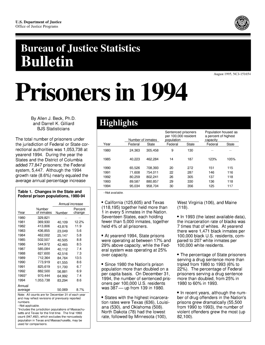 handle is hein.death/prsin1994 and id is 1 raw text is: (

U.S. Department of Justice
Office of Justice Programs

August 1995, NCJ-151654

Prisoners in 1994

By Allen J. Beck, Ph.D.
and Darrell K. Gilliard
BJS Statisticians
The total number of prisoners under
the jurisdiction of Federal or State cor-
rectional authorities was 1,053,738 at
yearend 1994. During the year the
States and the District of Columbia
added 77,847 prisoners; the Federal
system, 5,447. Although the 1994
growth rate (8.6%) nearly equaled the
average annual percentage increase
Table 1. Changes in the State and
Federal prison populations, 1980-94
Annual increase
Number               Percent
Year      of inmates  Number   change
1980       329,821
1981       369,930    40,109    12.2%
1982       413,806    43,876    11.9
1983       436,855    23,049     5.6
1984       462,002    25,147     5.8
1985       502,507    40,505     8.8
1986       544,972    42,465     8.5
1987       585,084    40,112     7.4
1988       627,600    42,516     7.3
1989       712,364    84,764    13.5
1990       773,919    61,555     8.6
1991       825,619    51,700     6.7
1992       882,500    56,881     6.9
1993*      970,444    64,992     7.4
1994      1,053,738   83,294     8.6
Annual
average               50,069     8.7%
Note: All counts are for December 31 of each year
and may reflect revisions of previously reported
numbers.
--Not applicable.
Includes the jurisdiction populations of Massachu-
setts and Texas for the first time. The final 1993
count (947,492), which excludes the noncustody
population in Texas and Massachusetts, may be
used for comparisons.

*.Hglgt

Year
1980
1985
1990
1991
1992
1993
1994
--Not available.

Number of inmates
Federal  State
24,363  305,458
40,223  462,284

65,526
71,608
80,259
89,587
95,034

Sentenced prisoners
per 100,000 resident
population
Federal   State

Population housed as
a percent of highest
capacity
Federal   State

9        130
14        187        123%      105%

708,393
754,011
802,241
880,857
958,704

* California (125,605) and Texas
(118,195) together held more than
1 in every 5 inmates in the Nation.
Seventeen States, each holding
fewer than 5,000 inmates, together
held 4% of all prisoners.
* At yearend 1994, State prisons
were operating at between 17% and
29% above capacity, while the Fed-
eral system was operating at 25%
over capacity.
* Since 1980 the Nation's prison
population more than doubled on a
per capita basis. On December 31,
1994, the number of sentenced pris-
oners per 100,000 U.S. residents
was 387- up from 139 in 1980.
* States with the highest incarcera-
tion rates were Texas (636), Louisi-
ana (530), and Oklahoma (508).
North Dakota (78) had the lowest
rate, followed by Minnesota (100),

West Virginia (106), and Maine
(118).
e In 1993 (the latest available data),
the incarceration rate of blacks was
7 times that of whites. At yearend
there were 1,471 black inmates per
100,000 black U.S. residents, com-
pared to 207 white inmates per
100,000 white residents.
e The percentage of State prisoners
serving a drug sentence more than
tripled from 1980 to 1993 (6% to
22%). The percentage of Federal
prisoners serving a drug sentence
more than doubled, from 25% in
1980 to 60% in 1993.
* In recent years, although the num-
ber of drug offenders in the Nation's
prisons grew dramatically (55,500
from 1990 to 1993), the number of
violent offenders grew the most (up
82,100).



