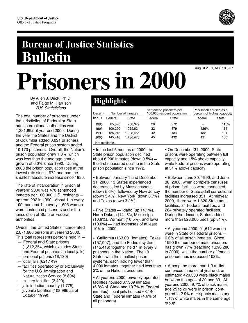 handle is hein.death/prsin2000 and id is 1 raw text is: U.S. Department of Justice
Office of Justice Programs

August 2001, NCJ 188207
Prisoners in 2000

By Allen J. Beck, Ph.D.
and Paige M. Harrison
BJS Statisticians
The total number of prisoners under
the jurisdiction of Federal or State
adult correctional authorities was
1,381,892 at yearend 2000. During
the year the States and the District
of Columbia added 8,021 prisoners,
and the Federal prison system added
10,170 prisoners. Overall, the Nation's
prison population grew 1.3%, which
was less than the average annual
growth of 6.0% since 1990. During
2000 the prison population rose at the
lowest rate since 1972 and had the
smallest absolute increase since 1980.
The rate of incarceration in prison at
yearend 2000 was 478 sentenced
inmates per 100,000 U.S. residents -
up from 292 in 1990. About 1 in every
109 men and 1 in every 1,695 women
were sentenced prisoners under the
jurisdiction of State or Federal
authorities.
Overall, the United States incarcerated
2,071,686 persons at yearend 2000.
This total represents persons held in -
- Federal and State prisons
(1,312,354, which excludes State
and Federal prisoners in local jails)
-territorial prisons (16,130)
- local jails (621,149)
- facilities operated by or exclusively
for the U.S. Immigration and
Naturalization Service (8,894)
- military facilities (2,420)
-jails in Indian country (1,775)
-juvenile facilities (108,965 as of
October 1999).

Sentenced prisoners per  Population housed as a
Decem-  Number of inmates  100,000 resident population  percent of highest capacity
ber 31  Federal  State  Federal   State      Federal  State
1990  65,526  708,379   20       272           --115%
1995  100,250  1,025,624  32     379          126%      114
1999  135,246  1,228,455  42     434          132       101
2000  145,416  1,236,476  45     432          131       100
--Not available.
* In the last 6 months of 2000, the  * On December 31, 2000, State
State prison population declined  prisons were operating between full
about 6,200 inmates (down 0.5%) -  capacity and 15% above capacity,
the first measured decline in the State while Federal prisons were operating
prison population since 1972.   at 31% above capacity.
* Between January 1 and December  * Between June 30, 1990, and June
31, 2000, 13 States experienced  30, 2000, when complete censuses
decreases, led by Massachusetts  of prison facilities were conducted,
(down 5.6%), followed by New Jersey  the number of State adult correctional
(down 5.4%), New York (down 3.7%)  facilities increased 351. At midyear
and Texas (down 3.2%).          2000, there were 1,320 State adult
facilities, 84 Federal facilities, and
* Five States - Idaho (up 14.1%),  264 privately operated facilities.
North Dakota (14.1%), Mississippi  During the decade, States added
(10.9%), Vermont (10.5%), and Iowa  more than 528,000 beds (up 81%).
(10.0%) - had increases of at least
10% in 2000.                    * At yearend 2000, 91,612 women
were in State or Federal prisons -
* California (163,001 inmates), Texas 6.6% of all prison inmates. Since
(157,997), and the Federal system  1990 the number of male prisoners
(145,416) together held 1 in every 3  has grown 77% (reaching 1,290,280
prisoners in the Nation. The 10  in 2000), while the number of female
States with the smallest prison  prisoners has increased 108%.
systems, each holding fewer than
4,000 inmates, together held less than * Among the more than 1.3 million
2% of the Nation's prisoners,   sentenced inmates at yearend, an
estimated 428,300 were black males
* At yearend 2000, privately operated between the ages of 20 and 39. At
facilities housed 87,369 inmates
(5.8% of State and 10.7% of Federal yearend 2000, 9.7% of black males
inmates); local jails housed 63,140  age 25 to 29 were in prison, com-
State and Federal inmates (4.6% of  pared to 2.9% of Hispanic males and
Sa  andiFders).   i1.1% of white males in the same age
all prisoners),                 group.

S


