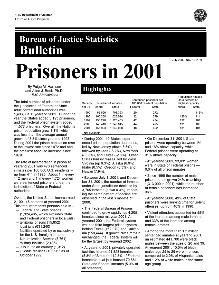 handle is hein.death/prsin2001 and id is 1 raw text is: U.S. Department of Justice
Office of Justice Programs

July 2002, NCJ 195189
Prisoners in 2001

By Paige M. Harrison
and Allen J. Beck, Ph.D.
BJS Statisticians
The total number of prisoners under
the jurisdiction of Federal or State
adult correctional authorities was
1,406,031 at yearend 2001. During the
year the States added 3,193 prisoners,
and the Federal prison system added
11,577 prisoners. Overall, the Nation's
prison population grew 1.1%, which
was less than the average annual
growth of 3.8% since yearend 1995.
During 2001 the prison population rose
at the lowest rate since 1972 and had
the smallest absolute increase since
1979.
The rate of incarceration in prison at
yearend 2001 was 470 sentenced
inmates per 100,000 U.S. residents -
up from 411 in 1995. About 1 in every
112 men and 1 in every 1,724 women
were sentenced prisoners under the
jurisdiction of State or Federal
authorities.
Overall, the United States incarcerated
2,100,146 persons at yearend 2001.
This total represents persons held in -
- Federal and State prisons
(1,324,465, which excludes State
and Federal prisoners in local jails)
-territorial prisons (15,852)
- local jails (631,240)
- facilities operated by or exclusively
for the U.S. Immigration and
Naturalization Service (8,761)
- military facilities (2,436)
-jails in Indian country (1,912)
-juvenile facilities (108,965 as of
October 1999).

Population housed
Sentenced prisoners per  as a percent of
Decem-  Number of inmates  100,000 resident population  highest capacity
ber 31  Federal  State   Federal    State        Federal  State
1990   65,526  708,393    20        272                   115%
1995  100,250  1,025,624  32        379           126%    114
1999  135,246  1,228,455  42        434           132     101
2000  145,416  1,245,845  44        425           131     100
2001  156,993  1,249,038  48        422           131     101
--Not available.
- During 2001, 10 States experi-  * On December 31, 2001, State
enced prison population decreases,  prisons were operating between 1%
led by New Jersey (down 5.5%),   and 16% above capacity, while
followed by Utah (-5.2%), New York  Federal prisons were operating at
(- 3.8%), and Texas (-2.8%). Other  31% above capacity.
States had increases, led by West  * At yearend 2001,93,031 women
Virginia (up 9.3%), Alaska (8.9%),  were in State or Federal prisons
Idaho (8.5%), Oregon (8.3%), and  6.6% of all prison inmates.
Hawaii (7.9%).
Since 1995 the number of male
* Between July 1, 2001, and Decem-
ber 31,2001, the number of inmates  prisoners has grown 24% (reaching
uner 1,S201,tate  utof  inmates 1,313,000 in 2001), while the number
under State jurisdiction declined by  of female prisoners has increased
3,705 inmates (down 0.3%), repeat-  36%.
ing the same pattern of decline first
observed in the last 6 months of  * At yearend 2000, 49% of State
2000.                            prisoners were serving time for violent
- The Federal Bureau of Prisons  offenses, up from 46% in 1990.
continued to grow rapidly, up 4,205  * Violent offenders accounted for 55%
inmates since midyear 2001. At   of the increase among male inmates
yearend 2001, the Federal system  and 33% of the increase among
was the third largest prison system,  female inmates.
behind Texas (162,070) and Califor-  * Among the more than 1.3 million
nia (159,444). If growth rates remain  sentenced inmates at yearend 2001,
unchanged, the Federal system  will  s tnc ed  441,700  ere   black
an estimated 441,700 were black
be the largest by yearend 2002.  males between the ages of 20 and 39.
- At yearend 2001, privately operated  At yearend 2001, 10.0% of black
facilities housed 91,828 inmates  males age 25 to 29 were in prison,
(5.8% of State and 12.3% of Federal  compared to 2.9% of Hispanic males
inmates); local jails housed 70,681  and 1.2% of white males in the same
State and Federal inmates (5.0% of  age group.
all prisoners).


