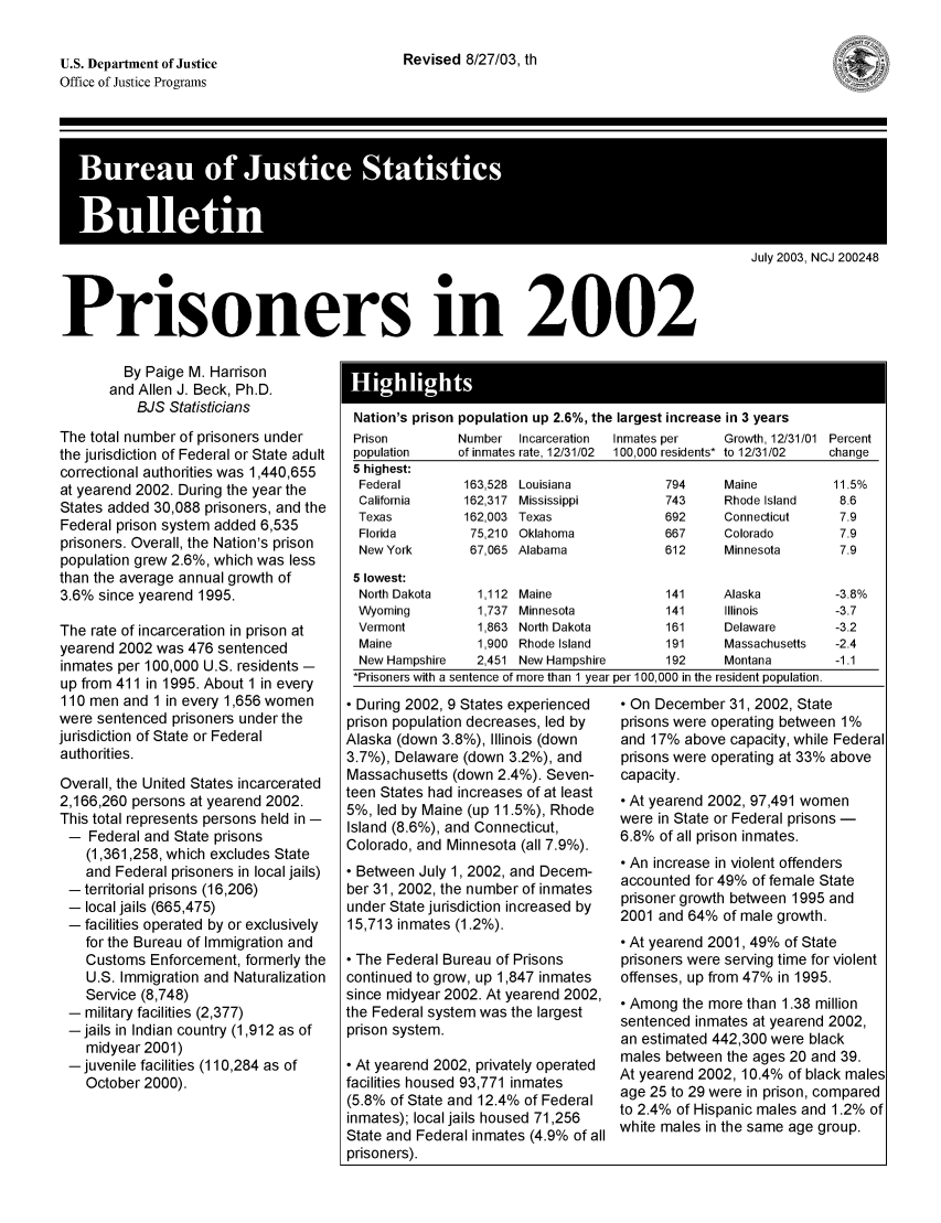 handle is hein.death/prsin2002 and id is 1 raw text is: Revised 8/27/03, th

July 2003, NCJ 200248
Prisoners in 2002

By Paige M. Harrison
and Allen J. Beck, Ph.D.
BJS Statisticians
The total number of prisoners under
the jurisdiction of Federal or State adult
correctional authorities was 1,440,655
at yearend 2002. During the year the
States added 30,088 prisoners, and the
Federal prison system added 6,535
prisoners. Overall, the Nation's prison
population grew 2.6%, which was less
than the average annual growth of
3.6% since yearend 1995.
The rate of incarceration in prison at
yearend 2002 was 476 sentenced
inmates per 100,000 U.S. residents -
up from 411 in 1995. About 1 in every
110 men and 1 in every 1,656 women
were sentenced prisoners under the
jurisdiction of State or Federal
authorities.
Overall, the United States incarcerated
2,166,260 persons at yearend 2002.
This total represents persons held in -
- Federal and State prisons
(1,361,258, which excludes State
and Federal prisoners in local jails)
-territorial prisons (16,206)
- local jails (665,475)
- facilities operated by or exclusively
for the Bureau of Immigration and
Customs Enforcement, formerly the
U.S. Immigration and Naturalization
Service (8,748)
- military facilities (2,377)
-jails in Indian country (1,912 as of
midyear 2001)
- juvenile facilities (110,284 as of
October 2000).

Nation's prison population up 2.6%, the largest increase in 3 years

Prison
population

Number   Incarceration
of inmates rate, 12/31/02

Inmates per      Growth, 12/31/01 Percent
100,000 residents* to 12/31/02  change

5 highest:
Federal        163,528 Louisiana           794      Maine          11.5%
California     162,317 Mississippi         743      Rhode Island    8.6
Texas          162,003 Texas               692      Connecticut     7.9
Florida         75,210 Oklahoma            667      Colorado        7.9
NewYork         67,065 Alabama             612      Minnesota       7.9
5 lowest:
North Dakota     1,112 Maine               141      Alaska         -3.8%
Wyoming          1,737 Minnesota           141      Illinois       -3.7
Vermont          1,863 North Dakota        161      Delaware       -3.2
Maine            1,900 Rhode Island        191      Massachusetts  -2.4
New Hampshire    2,451 New Hampshire       192      Montana        -1.1
*Prisoners with a sentence of more than 1 year per 100,000 in the resident population.

- During 2002, 9 States experienced
prison population decreases, led by
Alaska (down 3.8%), Illinois (down
3.7%), Delaware (down 3.2%), and
Massachusetts (down 2.4%). Seven-
teen States had increases of at least
5%, led by Maine (up 11.5%), Rhode
Island (8.6%), and Connecticut,
Colorado, and Minnesota (all 7.9%).
- Between July 1, 2002, and Decem-
ber 31, 2002, the number of inmates
under State jurisdiction increased by
15,713 inmates (1.2%).
- The Federal Bureau of Prisons
continued to grow, up 1,847 inmates
since midyear 2002. At yearend 2002,
the Federal system was the largest
prison system.
- At yearend 2002, privately operated
facilities housed 93,771 inmates
(5.8% of State and 12.4% of Federal
inmates); local jails housed 71,256
State and Federal inmates (4.9% of all
prisoners).

- On December 31, 2002, State
prisons were operating between 1%
and 17% above capacity, while Federal
prisons were operating at 33% above
capacity.
- At yearend 2002, 97,491 women
were in State or Federal prisons -
6.8% of all prison inmates.
- An increase in violent offenders
accounted for 49% of female State
prisoner growth between 1995 and
2001 and 64% of male growth.
- At yearend 2001, 49% of State
prisoners were serving time for violent
offenses, up from 47% in 1995.
* Among the more than 1.38 million
sentenced inmates at yearend 2002,
an estimated 442,300 were black
males between the ages 20 and 39.
At yearend 2002, 10.4% of black males
age 25 to 29 were in prison, compared
to 2.4% of Hispanic males and 1.2% of
white males in the same age group.

U.S. Department of Justice
Office of Justice Programs


