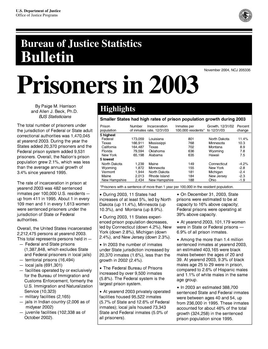 handle is hein.death/prsin2003 and id is 1 raw text is: U.S. Department of Justice
Office of Justice Programs

November 2004, NCJ 205335
Prisoners in 2003

By Paige M. Harrison
and Allen J. Beck, Ph.D.
BJS Statisticians
The total number of prisoners under
the jurisdiction of Federal or State adult
correctional authorities was 1,470,045
at yearend 2003. During the year the
States added 20,370 prisoners and the
Federal prison system added 9,531
prisoners. Overall, the Nation's prison
population grew 2.1%, which was less
than the average annual growth of
3.4% since yearend 1995.
The rate of incarceration in prison at
yearend 2003 was 482 sentenced
inmates per 100,000 U.S. residents -
up from 411 in 1995. About 1 in every
109 men and 1 in every 1,613 women
were sentenced prisoners under the
jurisdiction of State or Federal
authorities.
Overall, the United States incarcerated
2,212,475 persons at yearend 2003.
This total represents persons held in -
- Federal and State prisons
(1,387,848, which excludes State
and Federal prisoners in local jails)
-  territorial prisons (16,494)
-  local jails (691,301)
- facilities operated by or exclusively
for the Bureau of Immigration and
Customs Enforcement, formerly the
U.S. Immigration and Naturalization
Service (10,323)
-  military facilities (2,165)
- jails in Indian country (2,006 as of
midyear 2002)
-  juvenile facilities (102,338 as of
October 2002).

Smaller States had high rates of prison population growth during 2003
Prison       Number Incarceration  Inmates per  Growth, 12/31/02 Percent
population   of inmates rate, 12/31/03  100,000 residents* to 12/31/03  change
5 highest
Federal      173,059 Louisiana       801       North Dakota  11.4%
Texas        166,911 Mississippi      768      Minnesota   10.3
California   164,487 Texas            702      Montana      8.9
Florida       79,594 Oklahoma         636     Wyoming       7.8
New York      65,198 Alabama          635      Hawaii       7.5
5 lowest
North Dakota  1,239 Maine             149     Connecticut  -4.2%
Wyoming        1,872 Minnesota       155       New York    -2.8
Vermont        1,944 North Dakota    181       Michigan    -2.4
Maine          2,013 Rhode Island     184      New Jersey  -2.3
New Hampshire  2,434 New Hampshire    188     Ohio         -1.9
*Prisoners with a sentence of more than 1 year per 100,000 in the resident population.
o During 2003, 11 States had      o On December 31, 2003, State
increases of at least 5%, led by North  prisons were estimated to be at
Dakota (up 11.4%), Minnesota (up  capacity to 16% above capacity;
10.3%), and Montana (up 8.9%).    Federal prisons were operating at
o During 2003, 11 States experi-  39% above capacity.
enced prison population decreases,  o At yearend 2003, 101,179 women
led by Connecticut (down 4.2%), New  were in State or Federal prisons -
York (down 2.8%), Michigan (down  6.9% of all prison inmates.
2.4%), and New Jersey (down 2.3%).  o Among the more than 1.4 million
o In 2003 the number of inmates  sentenced inmates at yearend 2003,
under State jurisdiction increased by  an estimated 403,165 were black
20,370 inmates (1.6%), less than the  males between the ages of 20 and
growth in 2002 (2.4%).            39. At yearend 2003, 9.3% of black
males age 25 to 29 were in prison,
* The Federal Bureau of~ Prisons  compared to 2.6% of Hispanic males
increased by over 9,500 inmates   and 1.1% of white males in the same
(5.8%). The Federal system is the  age group.
largest prison system.
l  In 2003 an estimated 388,700
o At yearend 2003 privately operated  sentenced State and Federal inmates
facilities housed 95,522 inmates  were between ages 40 and 54, up
(5.7% of State and 12.6% of Federal  from 236,000 in 1995. These inmates
inmates); local jails housed 73,343  accounted for about 46% of the total
State and Federal inmates (5.0% of  growth (324,258) in the sentenced
all prisoners),                   prison population since 1995.



