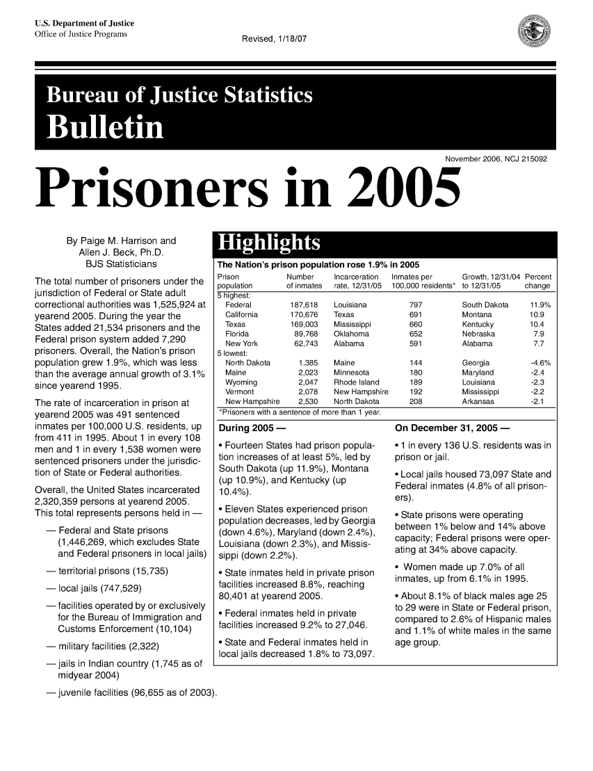 handle is hein.death/prsin2005 and id is 1 raw text is: U.S. Department of Justice
Office of Justice Programs

Revised, 1/18/07

November 2006, NCJ 215092
Prisoners in 2005

By Paige M. Harrison and
Allen J. Beck, Ph.D.
BJS Statisticians
The total number of prisoners under the
jurisdiction of Federal or State adult
correctional authorities was 1,525,924 at
yearend 2005. During the year the
States added 21,534 prisoners and the
Federal prison system added 7,290
prisoners. Overall, the Nation's prison
population grew 1.9%, which was less
than the average annual growth of 3.1%
since yearend 1995.
The rate of incarceration in prison at
yearend 2005 was 491 sentenced
inmates per 100,000 U.S. residents, up
from 411 in 1995. About 1 in every 108
men and 1 in every 1,538 women were
sentenced prisoners under the jurisdic-
tion of State or Federal authorities.
Overall, the United States incarcerated
2,320,359 persons at yearend 2005.
This total represents persons held in -
- Federal and State prisons
(1,446,269, which excludes State
and Federal prisoners in local jails)
- territorial prisons (15,735)
- local jails (747,529)
- facilities operated by or exclusively
for the Bureau of Immigration and
Customs Enforcement (10,104)
- military facilities (2,322)
-- jails in Indian country (1,745 as of
midyear 2004)

The Nation's prison population rose 1.9% in 2005
Prison         Number   Incarceration  Inmates per  Growth, 12/31/04 Percent
population     of inmates  rate, 12/31/05  100,000 residents* to 12/31/05  change
5 highest:
Federal       187,618  Louisiana       797        South Dakota   11.9%
California    170,676  Texas           691         Montana       10.9
Texas         169,003  Mississippi     660         Kentucky      10.4
Florida        89,768  Oklahoma        652        Nebraska        7.9
New York       62,743  Alabama         591        Alabama         7.7
5 lowest:
North Dakota    1,385  Maine           144        Georgia        -4.6%
Maine           2,023  Minnesota       180        Maryland       -2.4
Wyoming         2,047  Rhode Island    189         Louisiana     -2.3
Vermont         2,078  New Hampshire   192         Mississippi   -2.2
New Hampshire   2,530  North Dakota    208        Arkansas       -2.1
*Prisoners with a sentence of more than 1 year.
During 2005 -                         On December 31, 2005 -
o Fourteen States had prison popula-   1 in every 136 U.S. residents was in
tion increases of at least 5%, led by  prison or jail.
South Dakota (up 11.9%), Montana       Local jails housed 73,097 State and
(up 10.9%), and Kentucky (up          Federal inmates (4.8% of all prison-
10.4%).                              ers).
o Eleven States experienced prison     State prisons were operating
population decreases, led by Georgia  between 1 % below and 14% above
(down 4.6%), Maryland (down 2.4%),    capacity; Federal prisons were oper-
Louisiana (down 2.3%), and Missis-    ating at 34% above capacity.
sippi (down 2.2%).
o State inmates held in private prison  i Women made up 7.0% of all
facilities increased 8.8%, reaching  inmates, up from 6.1% in 1995.
80,401 at yearend 2005.                About 8.1% of black males age 25
to 29 were in State or Federal prison,
f Federal inmates held in private     compared to 2.6% of Hispanic males
facilities increased 9.2% to 27,046.  and 1.1% of white males in the same
o State and Federal inmates held in   age group.
local jails decreased 1.8% to 73,097.

- juvenile facilities (96,655 as of 2003).


