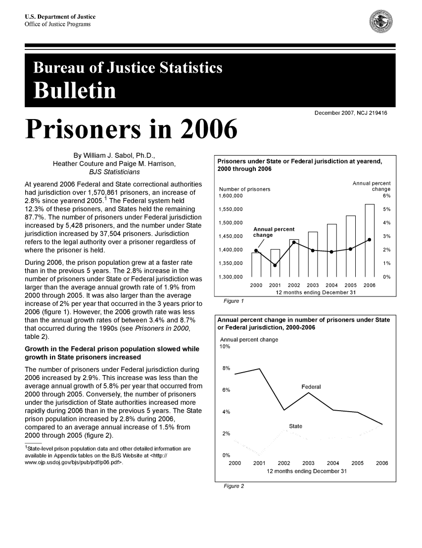 handle is hein.death/prsin2006 and id is 1 raw text is: U.S. Department of Justice
Office of Justice Programs

December 2007, NCJ 219416
Prisoners in 2006

By William J. Sabol, Ph.D.,
Heather Couture and Paige M. Harrison,
BJS Statisticians
At yearend 2006 Federal and State correctional authorities
had jurisdiction over 1,570,861 prisoners, an increase of
2.8% since yearend 2005.1 The Federal system held
12.3% of these prisoners, and States held the remaining
87.7%. The number of prisoners under Federal jurisdiction
increased by 5,428 prisoners, and the number under State
jurisdiction increased by 37,504 prisoners. Jurisdiction
refers to the legal authority over a prisoner regardless of
where the prisoner is held.
During 2006, the prison population grew at a faster rate
than in the previous 5 years. The 2.8% increase in the
number of prisoners under State or Federal jurisdiction was
larger than the average annual growth rate of 1.9% from
2000 through 2005. It was also larger than the average
increase of 2% per year that occurred in the 3 years prior to
2006 (figure 1). However, the 2006 growth rate was less
than the annual growth rates of between 3.4% and 8.7%
that occurred during the 1990s (see Prisoners in 2000,
table 2).
Growth in the Federal prison population slowed while
growth in State prisoners increased
The number of prisoners under Federal jurisdiction during
2006 increased by 2.9%. This increase was less than the
average annual growth of 5.8% per year that occurred from
2000 through 2005. Conversely, the number of prisoners
under the jurisdiction of State authorities increased more
rapidly during 2006 than in the previous 5 years. The State
prison population increased by 2.8% during 2006,
compared to an average annual increase of 1.5% from
2000 through 2005 (figure 2).
1State-level prison population data and other detailed information are
available in Appendix tables on the BJS Website at <http://
www.ojp.usdoj.gov/bjs/pub/pdf/p06.pdf>.

Prisoners under State or Federal jurisdiction at yearend,
2000 through 2006

Number of prisoners
1,600,000

Annual percent
change
6%

1,550,000                                           5%
1,500,000                                           4%
Annual percent
1,450,000  change                                   3%
1,400,000                             -4e           2%
1,350,000                                           10%
1,300,000                                           0%
2000  2001 2002   2003  2004  2005  2006
12 months ending December 31
Figure 1
Annual percent change in number of prisoners under State
or Federal jurisdiction, 2000-2006
Annual percent change
10%
6%                 Federal
6%
4%
State
2%
0%
2000    2001   2002    2003    2004    2005   2006
12 months ending December 31

Figure 2

@


