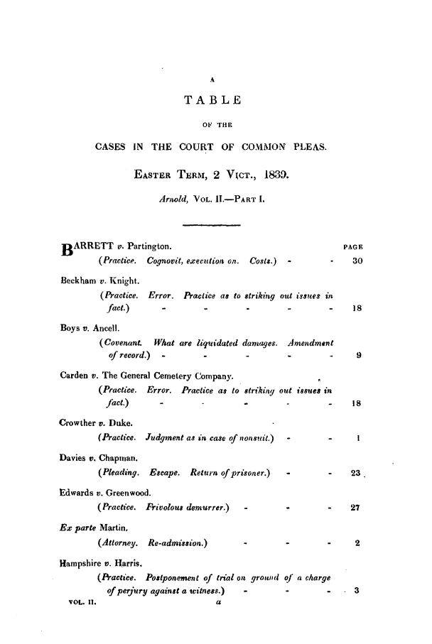 handle is hein.elrpre/recapleu0002 and id is 1 raw text is: A
TABLE
OF THE
CASES IN THE COURT OF COMMON PLEAS.
EASTER TERM, 2 VMT., 1839.
Arnwld, VOL. II.-PART 1.
BARRETT v. Partington.                                           PAGE
(Practice. Cognovit, execution on. Costs.)  -              30
Beckham v. Knight.
(Practice. Error. Practice as to striking out issues in
fact.)       ....                                        18
Boys v. Ancell.
(Covenant.   What are liquidated damages. Amendment
of record.)  .9
Carden v. The General Cemetery Company.
(Practice. Error. Practice as to striking out issues in
fact.)     -         -         -                   -    18
Crowther v. Duke.
(Practice. Judgment as in case of nonsuit.)  -       -
Davies v. Chapman.
(Pleading. Escape. Return of prisoner.)     -        -    23.
Edwards v. Greenwood.
(Practice. Frivolous demurrer.)                      -     27
Ex parte Martin,
(Attorney. Re-admission.)                            -     2
Hampshire v. Harris.
(Practice. Postponement of trial on ground oj a charge
of perjury against a witness.)  -        -         -     3
VOL. 1.                           a


