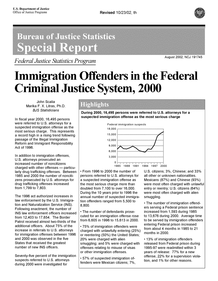 handle is hein.immigration/imoffedcjs0001 and id is 1 raw text is: 
U.S. Department of Justice
Office of Justice Programs


Revised 10/23/02, th


Federal Justice Statistics Program          August 2002, NCJ 191745



Immigration Offenders in the Federal


Criminal Justice System, 2000


            John Scalia
      Marika F. X. Litras, Ph.D.
          BJS Statisticians

In fiscal year 2000, 16,495 persons
were referred to U.S. attorneys for a
suspected immigration offense as the
most serious charge. This represents
a record high in a rising trend following
passage of the Illegal Immigration
Reform and Immigrant Responsibility
Act of 1996.

In addition to immigration offenses,
U.S. attorneys prosecuted an
increased number of noncitizens
charged with other offenses - particu-
larly drug trafficking offenses. Between
1985 and 2000 the number of nonciti-
zens prosecuted by U.S. attorneys for
drug trafficking offenses increased
from 1,799 to 7,803.

The 1996 act authorized increases in
law enforcement by the U.S. Immigra-
tion and Naturalization Service (INS).
Following enactment, the number of
INS law enforcement officers increased
from 12,403 to 17,654. The Border
Patrol received almost two-thirds of the
additional officers. About 75% of the
increase in referrals to U.S. attorneys
for immigration offenses between 1996
and 2000 was observed in the five
States that received the greatest
number of new INS officers.

Seventy-five percent of the immigration
suspects referred to U.S. attorneys
during 2000 were investigated for


During 2000, 16,495 persons were referred to U.S. attorneys for a
suspected immigration offense as the most serious charge

               Federal immigration suspects
               18,000
               15,000
               12,000
               9,000
               6,000
               3,000
                   0
                   1985 1988 1991 1994 1997 2000


- From 1996 to 2000 the number of
persons referred to U.S. attorneys for
a suspected immigration offense as
the most serious charge more than
doubled from 7,100 to over 16,000.
During the 10 years prior to 1996 the
annual number of suspected immigra-
tion offenders ranged from 5,500 to
8,800.
- The number of defendants prose-
cuted for an immigration offense rose
from 6,605 in 1996 to 15,613 in 2000.
- 75% of immigration offenders were
charged with unlawfully entering (25%)
or reentering (50%) the United States;
20% were charged with alien
smuggling; and 5% were charged with
offenses relating to misuse of visas
or other immigration offenses.
- 57% of suspected immigration of-
fenders were Mexican citizens; 7%,


U.S. citizens; 3%, Chinese; and 33%
all other or unknown nationalities.
Mexicans (87%) and Chinese (93%)
were most often charged with unlawful
entry or reentry; U.S. citizens (64%)
were most often charged with alien
smuggling.
- The number of immigration offend-
ers serving a Federal prison sentence
increased from 1,593 during 1985
to 13,676 during 2000. Average time
to be served by immigration offenders
entering Federal prison increased
from about 4 months in 1985 to 21
months in 2000.
* 13% of immigration offenders
released from Federal prison during
1995-97 were readmitted within 3
years of release: 77% for a new
offense, 22% for a supervision viola-
tion, and 1% for other reasons.



