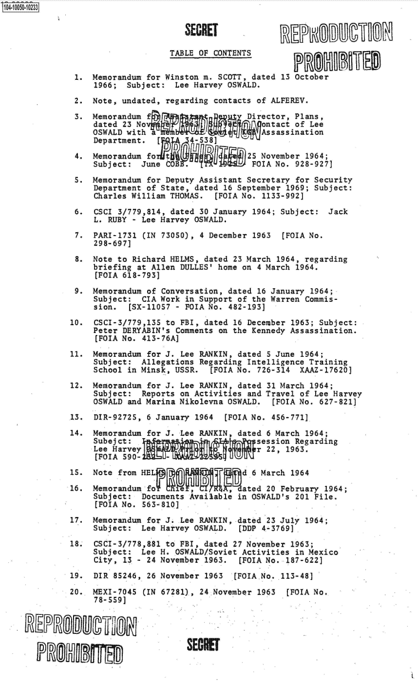 handle is hein.jfk/jfkarch00009 and id is 1 raw text is: 104-10050-10233


                                      SECRET

                                   TABLE OF CONTENTS


               1.  Memorandum for Winston m. SCOTT, dated 13 October
                   1966;  Subject:  Lee Harvey OSWALD.

               2.  Note, undated, regarding contacts of ALFEREV.

               3.  Memorandum                      Dirtor,   Plans,
                   dated 23 No ;;                     ontact of Lee
                   OSWALD with a                      Assassination
                   Department.         4-538]

               4.  Memorandum fo                   25 November  1964;
                   Subject:  June COB .             FOIA No. 928-927]

               5.  Memorandum for Deputy Assistant Secretary for Security
                   Department of State, dated 16 September 1969; Subject:
                   Charles William THOMAS.  [FOIA No. 1133-992]

               6.  CSCI 3/779,814, dated 30 January 1964; Subject:  Jack
                   L. RUBY - Lee Harvey OSWALD.
               7.  PARI-1731 (IN 73050), 4 December 1963   [FOIA No.
                   298-697]

               8.  Note to Richard HELMS, dated 23 March 1964, regarding
                   briefing at Allen DULLES' home on 4 March 1964.
                   [FOIA 618-793]

               9.  Memorandum of Conversation, dated 16 January  1964;
                   Subject:  CIA Work in Support of the Warren Commis-
                   sion.  [SX-11057 - FOIA No. 482-193]

              10.  CSCI-3/779,135 to FBI, dated 16 December 1963; Subject:
                   Peter DERYABIN's Comments on the Kennedy Assassination.
                   [FOIA No. 413-76A]

              11.  Memorandum for J. Lee RANKIN, dated 5 June 1964;
                   Subject:  Allegations Regarding Intelligence Training
                   School in Minsk, USSR.   [FOIA No. 726-314 XAAZ-17620]

              12.  Memorandum for J. Lee RANKIN, dated 31 March 1964;
                   Subject:  Reports on Activities and Travel of Lee Harvey
                   OSWALD and Marina Nikolevna OSWALD.   [FOIA No. 627-821]

              13.  DIR-92725, 6 January 1964   [FOIA No. 456-771]

              14.  Memorandum for J. Lee RANKIN, dated 6 March 1964;
                   Subejct:          '               session Regarding
                   Lee Harvey                        r 22, 1963.
                   [FOIA 590-

              15.  Note from HEL                  d 6 March 1964
              16.  Memorandum fov 8o, ,  M      ated 20 February 1964;
                   Subject:  Documents Available in OSWALD's 201 File.
                   IFOIA No. 563-810]

              17.  Memorandum for J. .Lee RANKIN, dated 23 July 1964;
                   Subject:  Lee Harvey OSWALD.   [DDP 4-3769]

              18.  CSCI-3/778,881 to FBI, dated 27 November 1963;
                   Subject:  Lee H. OSWALD/Soviet Activities in Mexico
                   City, 13 - 24 November 1963.   [FOIA No. 187-622]

              19.  DIR 85246, 26 November 1963   (FOIA.No. 113-48]

              20.. MEXI-7045 (IN 67281)1, 24 November 1963  [FOIA No.
                   78-559]





               P29Hg SECRE



