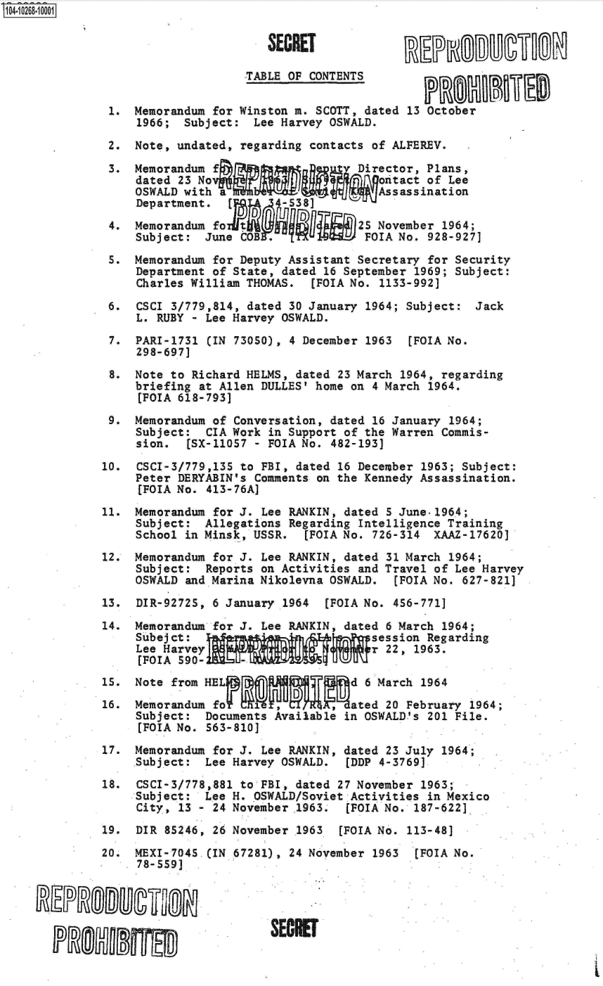 handle is hein.jfk/jfkarch01206 and id is 1 raw text is: 104-10268-10001


                                     SECRET               EERUDJ 10H

                                  TABLE OF CONTENTS


               1. Memorandum  for Winston m. SCOTT, dated 13 October
                   1966; Subject:  Lee Harvey OSWALD.

               2. Note, undated, regarding contacts of ALFEREV.

               3. Memorandum  f                   Director, Plans,
                   dated 23 No 4                     ontact of Lee
                   OSWALD with a                     Assassination
                   Department.  (     4-538]

               4. Memorandum  fo                  25 November 1964;
                   Subject: June COB  .            POIA No. 928-9271

               5. Memorandum  for Deputy Assistant Secretary for Security
                   Department of State, dated 16 September 1969; Subject:
                   Charles William THOMAS.  [FOIA No. 1133-992]

               6.  CSCI 3/779,814, dated 30 January 1964; Subject: Jack
                   L. RUBY - Lee Harvey OSWALD.

               7.  PARI-1731 (IN 73050), 4 December 1963 [FOIA No.
                   298-697]

               8. Note  to Richard HELMS, dated 23 March 1964, regarding
                   briefing at Allen DULLES' home on 4 March 1964.
                   [FOIA 618-793]

               9. Memorandum  of Conversation, dated 16 January 1964;
                   Subject:  CIA Work in Support of the Warren Commis-
                   sion.  [SX-11057 - FOIA No. 482-193]

              10.  CSCI-3/779,135 to FBI, dated 16 December 1963; Subject:
                   Peter DERYABIN's Comments on the Kennedy Assassination.
                   [FOIA No. 413-76A]

              11. Memorandum  for J. Lee RANKIN, dated 5 June.1964;
                   Subject: Allegations Regarding Intelligence Training
                   School in Minsk, USSR.  [FOIA No. 726-314 XAAZ-17620]

              12. Memorandum  for J. Lee RANKIN, dated 31 March 1964;
                   Subject: Reports on Activities and Travel of Lee Harvey
                   OSWALD and Marina Nikolevna OSWALD. [FOIA No. 627-821]

              13.  DIR-92725, 6 January 1964  [FOIA No. 456-771]

              14. Memorandum  for J. Lee RANKIN, dated 6 March 1964;
                   Subejct:          'session Regarding
                   Lee Harvey                       r 22, 1963.
                   [F0IA 590-N     m
              15. Note  from HEL                 d 6 March 1964

              16. Memorandum  fo       ,      ,5 M ated 20 February 1964;
                   Subject: Documents Available in OSWALD's 201 File.
                   [FOIA No. 563-810]

              17. Memorandum  for J. Lee RANKIN, dated 23 July 1964;
                   Subject: Lee Harvey OSWALD.  [DDP 4-3769]

              18.  CSCI-3/778,881 to FBI, dated 27 November 1963.;
                  Subject:  Lee H. OSWALD/Soviet Activities in Mexico
                  City,  13 - 24 November 1963. [FOIA No. 187-622]

              19.  DIR 85246, 26 November 1963 [FOIA No. 113-48]

              20. MEXI-7045.(IN 67281), 24 November 1963  [FOIA No.
                   78-559]




                ESECE


