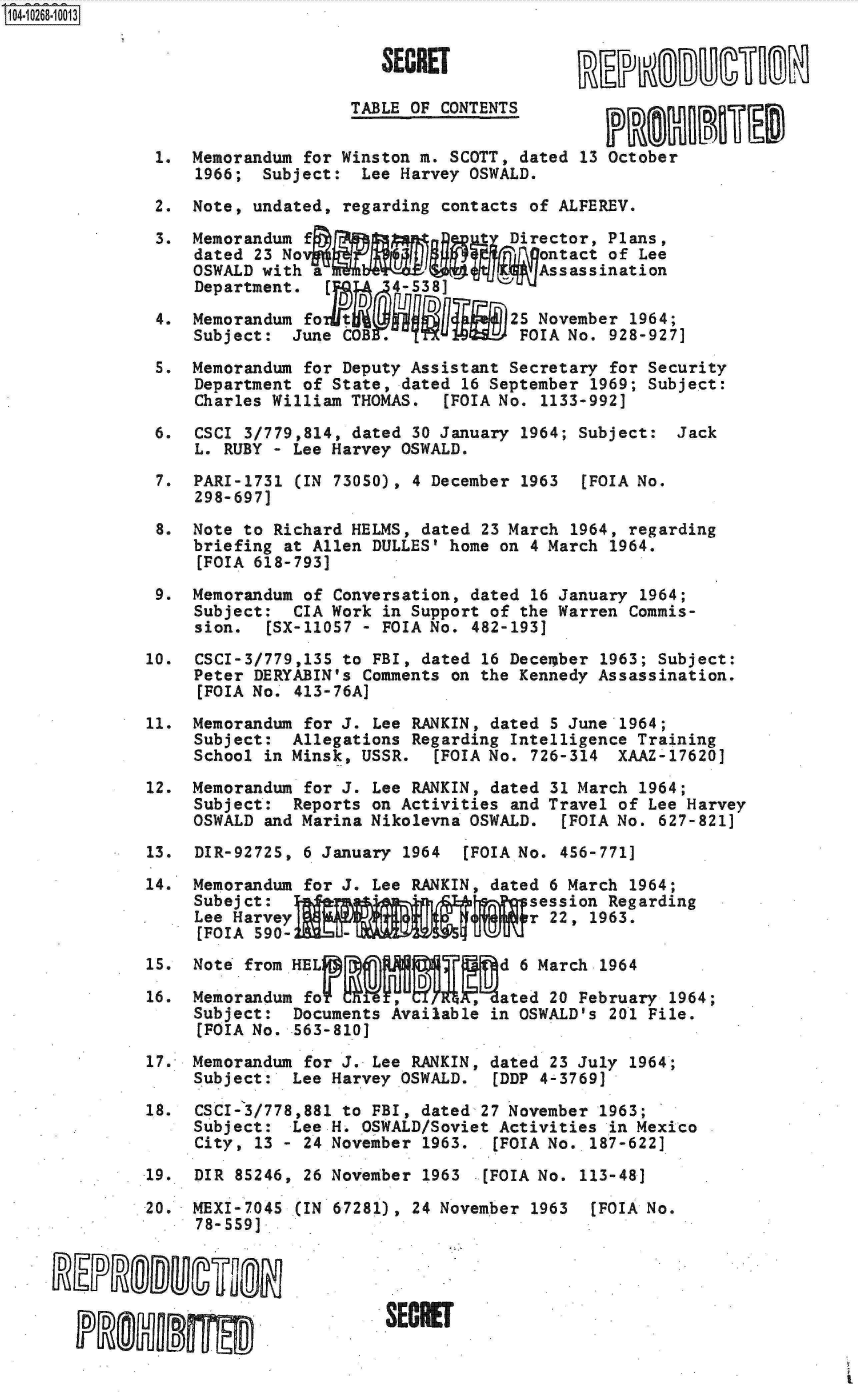 handle is hein.jfk/jfkarch01218 and id is 1 raw text is: 104-10268-10013


                                      SECRET

                                   TABLE OF CONTENTS

               1.  Memorandum for Winston m. SCOTT,  dated 13 October
                   1966;  Subject:  Lee Harvey OSWALD.
               2.  Note, undated, regarding contacts  of ALFEREV.

               3.  Memorandum                       Director, Plans,
                   dated 23 No A                       ontact of Lee
                   OSWALD with a                      Assassination
                   Department.   [     4-538]

               4.  Memorandum fo                    25 November 1964;
                   Subject:  June COB  .FOIA No. 928-927]
               5.  Memorandum for Deputy Assistant Secretary  for Security
                   Department of State, dated  16 September 1969; Subject:
                   Charles William THOMAS.   [FOIA No. 1133-992]

               6.  CSCI 3/779,814, dated 30 January  1964; Subject:  Jack
                   L. RUBY - Lee Harvey OSWALD.
               7.  PARI-1731 (IN 73050), 4 December  1963  [FOIA No.
                   298-697]

               8.  Note to Richard HELMS, dated  23 March 1964, regarding
                   briefing at Allen DULLES' home on  4 March 1964.
                   [FOIA 618-793]

               9.  Memorandum of Conversation, dated  16 January 1964;
                   Subject:  CIA Work in Support of  the Warren Commis-
                   sion.   [SX-11057 - FOIA No. 482-193]

              10.  CSCI-3/779,135 to FBI, dated  16 December 1963; Subject:
                   Peter DERYABIN's Comments on  the Kennedy Assassination.
                   [FOIA No. 413-76A]

              11.  Memorandum for J. Lee RANKIN, dated  5 June 1964;
                   Subject:  Allegations Regarding  Intelligence Training
                   School in Minsk, USSR.   [FOIA No. 726-314  XAAZ-17620]

              12.  Memorandum for J. Lee RANKIN, dated  31 March 1964;
                   Subject:  Reports on Activities  and Travel of Lee Harvey
                   OSWALD and Marina Nikolevna OSWALD.   [FOIA No. 627-821]

              13.  DIR-92725, 6 January  1964  [FOIA No. 456-771]

              14.  Memorandum for J. Lee RANKIN, dated  6 March 1964;
                   Subejct:                           session Regarding
                   Lee Harvey                         r 22, 1963.
                   [FOIA 590-
              15.  Note from HEL                  d  6 March 1964

              16.  Memorandum fo                , ated  20 February 1964;
                   Subject:  Documents Available  in OSWALD's 201 File.
                   [FOIA No. 563-810]

              17.  Memorandum for J. Lee RANKIN, dated  23 July 1964;
                   Subject:  Lee Harvey OSWALD.   [DDP 4-3769]

              18.  CSCI-3/778,881 to FBI, dated  27 November 1963;
                   Subject:  Lee H. OSWALD/Soviet Activities  in Mexico
                   City, 13 - 24 November  1963.  [FOIA No..187-622]

              19.  DIR 85246, 26 November  1963  [FOIA No. 113-48]

              20.  MEXI-7045 (IN 67281), 24 November  1963  [FOIA No.
                   78-559]




                                       SE   ET


