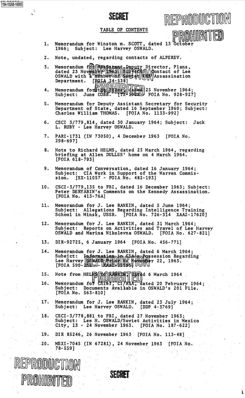 handle is hein.jfk/jfkarch06598 and id is 1 raw text is: 104-10268-10005


                                       SECRET

                                    TABLE OF CONTENTS        .P   D      Df~

               1.  Memorandum  for Winston m. SCOTT, dated  13 October
                   1966;   Subject:  Lee Harvey OSWALD.

               2.  Note,  undated, regarding contacts of ALFEREV.

               3.  Memorandum  f~                   Di~ector,  Plans,
                   dated  23 No                        ontact  of Lee
                   OSWALD  with a           N   bAssassination
                   Department.        A 4-S38]

               4.  Memorandum  fo                      November  1964;

               5.  Memorandum  for Deputy Assistant Secretary  for Security
                   Department  of State, dated 16 September  1969; Subject:
                   Charles  William THOMAS.  [FOIA No.  1133-992]

               6.  CSCI  3/779,814, dated 30 January 1964;  Subject:  Jack
                   L.  RUBY - Lee Harvey OSWALD.

               7.  PARI-1731  CIN 73050) , 4 December 1963  [FOIA No.
                   298-697]

               8.  Note  to Richard HELMS, dated 23 March  1964, regarding
                   briefing  at Allen DULLES' home on  4 March 1964.
                   [FOIA  618-793]

               9.  Memorandum  of Conversation, dated  16 January 1964;.
                   Subject:   CIA Work in Support of the Warren  Commis-
                   sion,   [SX-11057 - FOIA No. 482-193]

              10.  CSCI-3/779,135  to FBI, dated 16 December  1963;.Subject:
                   Peter  DERYABIN's Comments on the Kennedy  Assassination.
                   [FOIA  No. 413-76A]

              11.  Memorandum  for J. Lee RANKIN, dated 5 June  1964;
                   Subject:   Allegations Regarding Intelligence  Training
                   School  in Minsk-, USSR. [FOIA No.  726-314  XAAZ-17620]

              12.  Memorandum  for J. Lee RANKIN, dated.31 March  1964;
                   Subject:   Reports on Activities and Travel  of Lee Harvey
                   OSWALD  and Marina Nikolevna OSWALD.   [FOIA No, 627-821]

              13.  DIR-92725,  6 January 1964   (FOIA No. 456-771]

              14.  Memorandum  for J. Lee RANKIN, dated  6 March 1964;
                   Subej ct:                          session  Regarding
                   Lee Harvey                         r  22, 1963.
                   [FOIA  590-  2U-    &Z2J$JU\/J

              15.  Note  from                      d   March  1964

              16.. Memorandum. foV   ie ,      M~~Lated  20 February 1964;
                   Subject:   Documents Available in OSWALD's  201 File.
                   1 FOIA No0 563-810]

              17.  Memorandum  for J. Lee RANKIN, dated  23 July 1964;
                   Subject:   Lee Harvey OSWALD.,  [DDP 4-3769]

              18.  CSCI-3/778,881  to FBI, dated 27 November  1963;
                   Subject:   Lee H.. OSWALD/Soviet Activities in Mexico
                   City,  13 -24  November 19.63.  [FOIA No, 187-622]

              19.  DIR  85246, 26 Novemberr1963   [FOIA No. 113-48]

              20.. MEXI!-7045 (IN 67281)., 24 November 1963  [FOIA No.
                    78-559]




                      RD       ~       SECE
         IP~iN I14.


