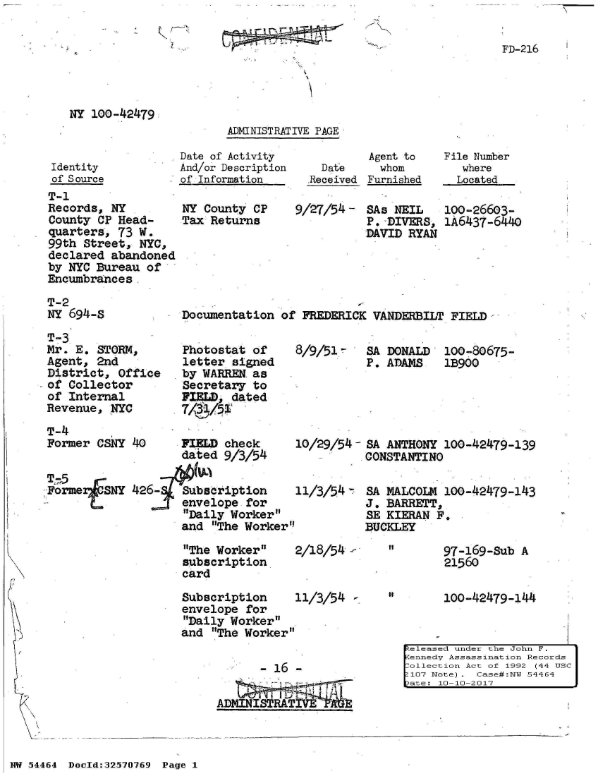 handle is hein.jfk/jfkarch07284 and id is 1 raw text is: 
-   ~
    N.


NY 100-424179


ADMINISTRATIVE PAGE


Date of Activity
And/or Description
of Information


         Agent to
  Date     whom
,Received Furnished


File Number
   where
   Located


T-1
Records,  NY
County  CP Head-
quarters,  73 W.
99th Street,  NYC,
declared  abandoned
by NYC Bureau  of
Encumbrances


NY County  CP
Tax Returns


9/27/54-   SAs NEIL    100-26603-
           P.-DIVERS,  1A6437-6440
           DAVID RYAN


T-2
NY 694-s


Documentation  of FREDERICK  VANDERBILT  FIELD


T-3
Mr. E.  STORM,
Agent,  2nd
District,  Office
of Collector
of Internal
Revenue,  NYC


T-4
Former  csNy 4o


Photostat  of
letter  signed
by WARREN  as
Secretary  to
FIELD,  dated
7/31/'

FIELD  check
dated  9/3/54


8/9/51-    SA DONALD   100-80675-
           P. ADAMS    1B900


10/29/54   SA ANTHONY 100-42479-139
          CONSTANTINO


T1-5
Forme r SNY 426- Subscription
                     envelope for
                     Daily Worker
                     and The Worker

                     The Worker
                     subscription
                     card

                     Subscription
                     envelope for
                     Daily Worker
                     and The Worker


       - 16 -

ADMINISTRAT


11/3/54



2/18/54 -


11/3/54  -


SA MALCOLM  100-42479-143
J. BARRETT,
SE KIERAN  P.
BUCKLEY


ti
#


97-169-Sub  A
21560


100-42479-144


eleased under the John F.
Kennedy Assassination Records
Collection Act of 1992 (44 USC
107 Note) . Case#:NWTJ 54464
pate: 10-10-2017


NW 5~4464 Doeld:3257O769 Page 1


Identity
of Source


F


N
)





  N ~
  V


FD-216


