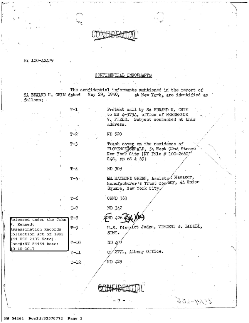 handle is hein.jfk/jfkarch07287 and id is 1 raw text is: 










     NY 100-42479


                                  CONFIDENTIAL INFORIANTS


                        The confidential informants mentioned in the  report of
     SA EDWARD U. CRIM dated   May  29, 1950,      at New York,, are identified as
     follows:

                        T-1            Pretbxt call by SA EDNARD U.  CRIM
                                       to MUT 4-3734, office of   iEDERICK
                                       V. FIELD.  Subject contacted  at this
                                       address.

                        T-2            ND 520

                        T-3            Trash cove   on the residence of
                                       FLORENCE    ALD,  54 West 92nd Stree4,
                                       New Yoe   City (NY File # 100-26607
                                       C48, pp  68 & 69)

                        T-4            ND 305

               -        T-5             EL RAEOND GREER, AssistaC  Manager,
                                       Manufacturer's  Trust Confr±Y, 44 Union
                                       Square, New York City.,

                        T-6            CEND 363

                        T-7            ND 342

Released under the John T-8            ND 42
T. Kennedy                                             dge, VINCENT J. IIBELL,
kssassination Records   T-9            U.S. District Ju
ollection  Act of 1992                 SDNY.
(44 USC 2107 Note).
-ase#:NU 54464 Date:    T10             ND 4N
10-10-2017
                        T-11           Cr 2771, Albany Office.

                        T-12           ND  425




                                    /                               


NW 54464  Doeld:32570772  Page 1


