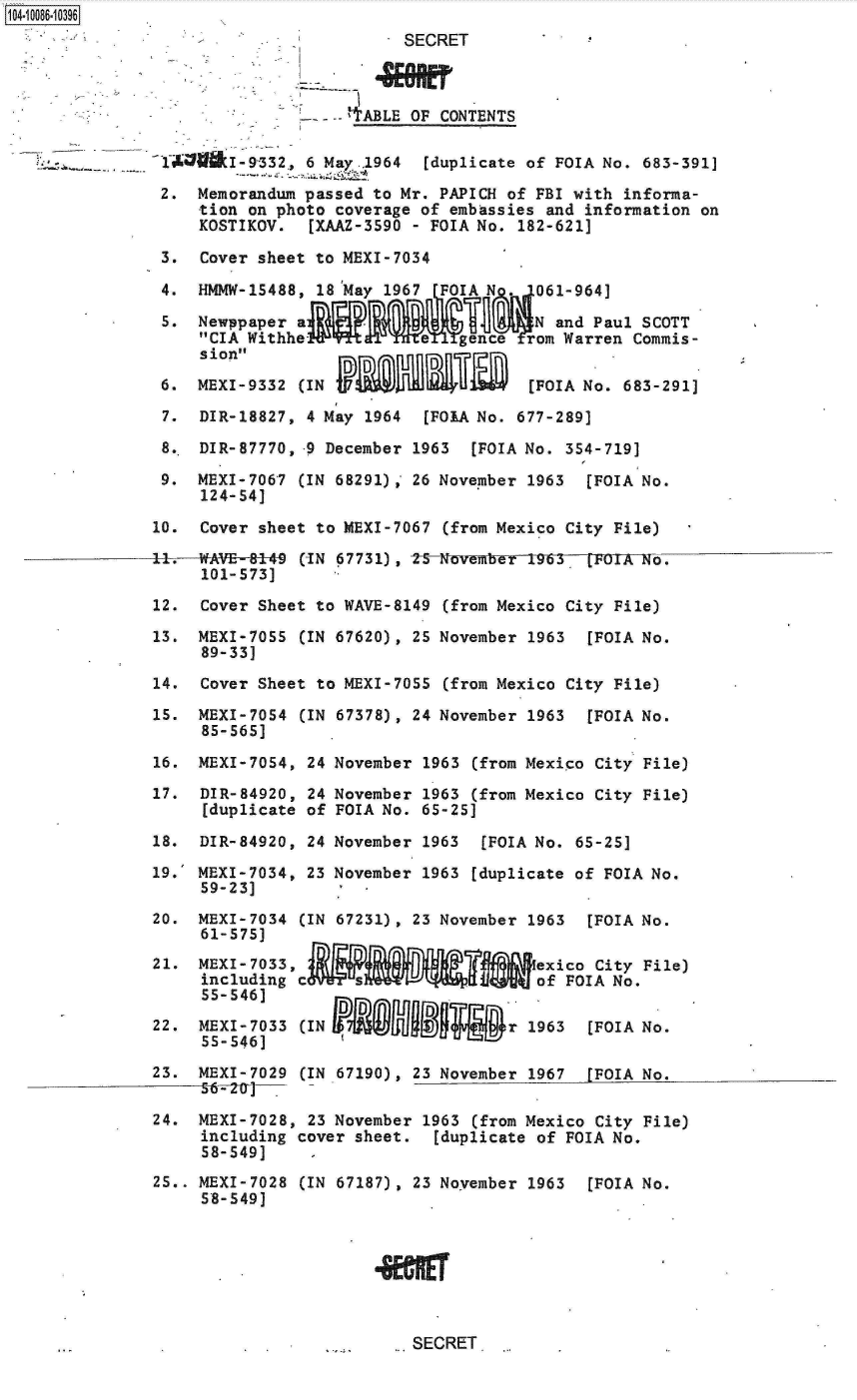 handle is hein.jfk/jfkarch09322 and id is 1 raw text is: 1O4~iOO86.1O396


                        - SECRET



                  -- ABLE OF CONTENTS

1AM    I-9332, 6 May.1964  [duplicate of FOIA No. 683-391]

2.  Memorandum passed to Mr. PAPICH of FBI with informa-
    tion on photo coverage of embassies and information on
    KOSTIKOV.  [XAAZ-3590 - FOIA No. 182-621]

3.  Cover sheet to MEXI-7034

4.  HMMW-15488, 18 'May 1967 FOIA N    061-964]

5.  Newppaper a                        N and Paul SCOTT
    CIA Withhe-           em  gence  rom Warren Commis-
    sion

6.  MEXI-9332 (IN                     [FOIA No. 683-291]

7.  DIR-18827, 4 May 1964   [FOIA No. 677-289]

8.. DIR-87770, 9 December 1963  [FOIA No. 354-719]

9.  MEXI-7067 (IN 68291); 26 November 1963   [FOIA No.
    124-54]


10.  Cover sheet to MEXI-7067 (from Mexico City File)

11.W WAT-014M (IN 67731), 25 Novemberlo   LIFuA No.
     101-573]

12.  Cover Sheet to WAVE-8149 (from Mexico City File)

13.  MEXI-7055 (IN 67620), 25 November 1963  [FOIA No.
     89-33]

14.  Cover Sheet to MEXI-7055 (from Mexico City File)

15.  MEXI-7054 (IN 67378), 24 November 1963  [FOIA No.
     85-565]

16.  MEXI-7054, 24 November 1963 (from Mexico City File)

17.  DIR-84920, 24 November 1963 (from Mexico City File)
     [duplicate of FOIA No. 65-25]
18.  DIR-84920, 24 November 1963  [FOIA No. 65-25]

19.  MEXI-7034, 23 November 1963 [duplicate of FOIA No.
     59-23]

20.  MEXI-7034 (IN 67231), 23 November 1963  [FOIA No.
     61-575]
21.  MEXI-7033,                         exico City File)
     including c     s a                of P0IA No.
     55-S46]
22.  MEXI-7033 (IN I7RPH        vg~r   1963  [FOIA No.
     55-546]

23.  MEXI-7029 (IN 67190), 23 November 1967  [FOIA No.

24.  MEXI-7028, 23 November 1963 (from Mexico City File)
     including cover sheet.  [duplicate of FOIA No.
     58-549]     -
25.. MEXI-7028 (IN 67187), 23 November 1963  [FOIA No.
     58-549]


..SECRET


RW


