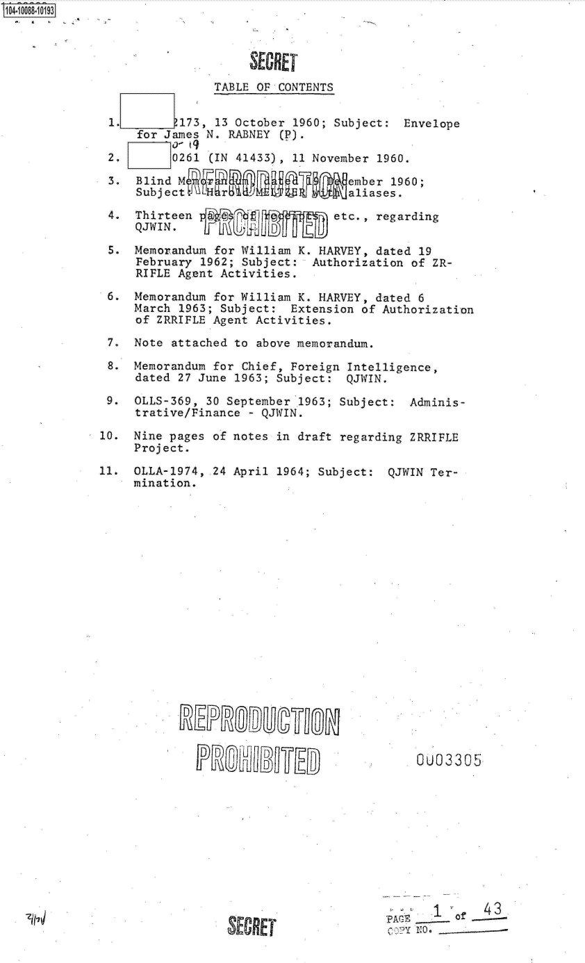 handle is hein.jfk/jfkarch09343 and id is 1 raw text is: S1O4~iOO88~1O193
    6 4-  -


                    SECRET
                TABLE OF CONTENTS


 1.        173, 13 October 1960; Subject: Envelope
     for James N. RABNEY (P).

 2.       0261 (IN 41433), 11 November 1960.

 3.  Blind M~  r            f'Pember 1960;
     Subj ect R HR   DUBft        aliases.

 4.  Thirteen                   etc., regarding
     QJWIN.   U~~j

 5.  Memorandum for William K. HARVEY, dated 19
     February 1962; Subject: Authorization of ZR-
     RIFLE Agent Activities.

 6.  Memorandum for William K. HARVEY, dated 6
     March 1963; Subject: Extension of Authorization
     of ZRRIFLE Agent Activities.

 7.  Note attached to above memorandum.

 8.  Memorandum for Chief, Foreign Intelligence,
     dated 27 June 1963; Subject: QJWIN.

 9.  OLLS-369, 30 September 1963; Subject: Adminis-
     trative/Finance - QJWIN.

10.  Nine pages of notes in draft regarding ZRRIFLE
     Project.


11.  OLLA-1974, 24 April 1964; Subject:
     mination.


.EPR99UCMTI


SECRE T


QJWIN Ter-


0U03305


        1    43
PAGE      f  .


