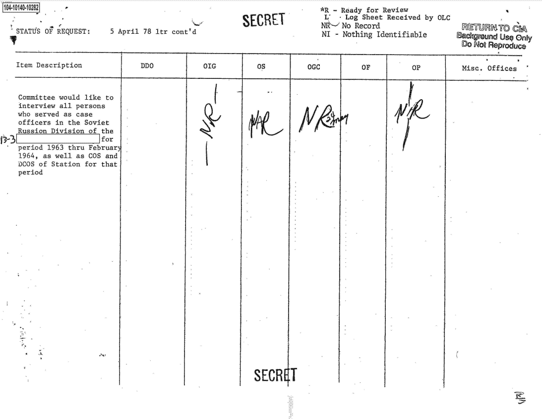 handle is hein.jfk/jfkarch11788 and id is 1 raw text is: 104-1014-1O282


   STATUS OF REQUEST:


5 April 78 ltr cont'd


SECRET


*R-  Ready for Review
L'-   Log Sheet Received by OLC
NR -'No Record
NI - Nothing Identifiable


RETURMTO Eh%
B&ckground Use Only
Do  Not Reproduce


Item Description             DDO            OIG         OS          OGC         OF          OP          Misc. Offices


Committee would like to
interview all persons
who served as case
officers in the Soviet
Russion Division of the
                   -for
period 1963 thru Februar3
1964, as well as COS and
DCOS of Station for that
period


  (






1~


SECRaT


/


IV440


ec


