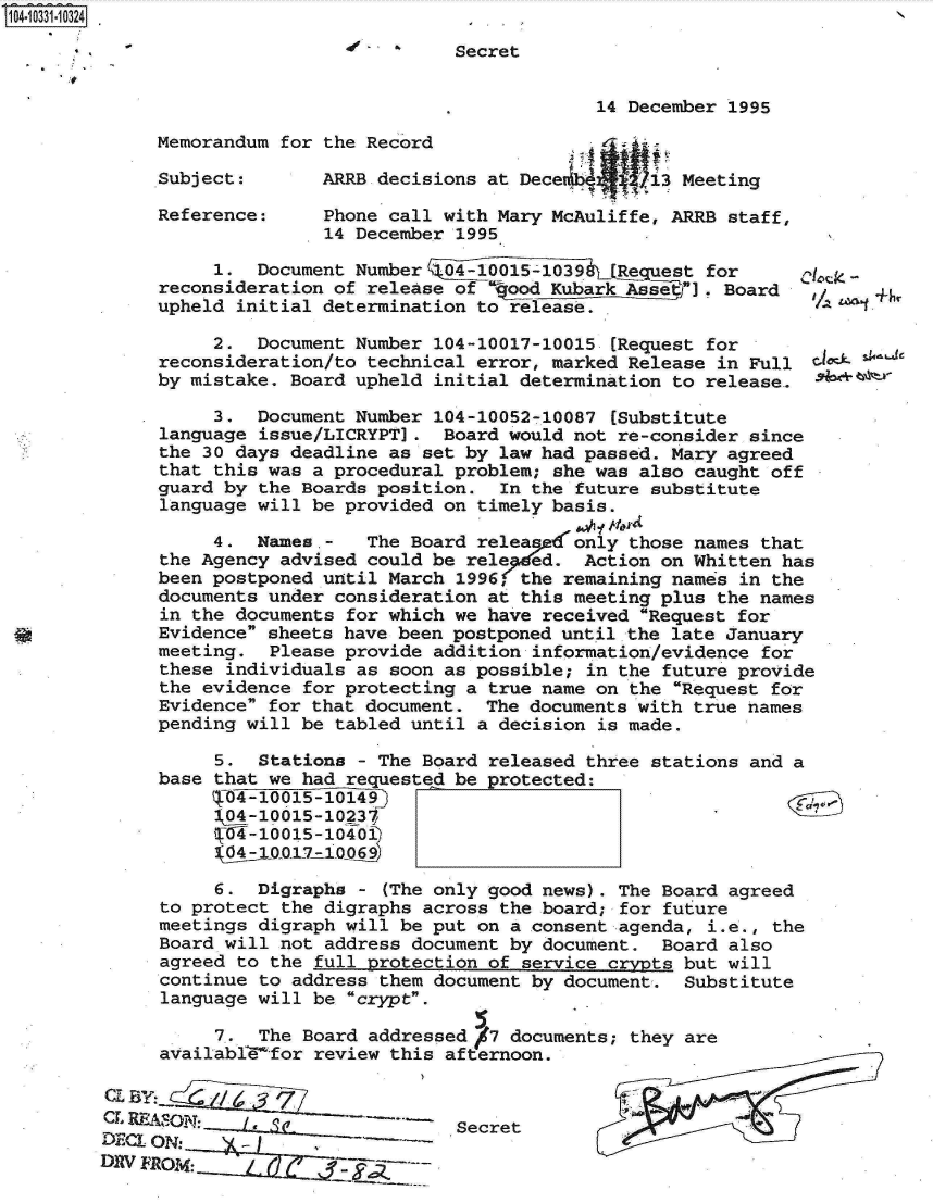 handle is hein.jfk/jfkarch19246 and id is 1 raw text is: 104-10331-10324

                                         Secret


                                                      14 December 1995
              Memorandum for the Record

              Subject:       ARRB decisions at Decet b     13 Meeting
              Reference:     Phone call with Mary McAuliffe, ARRB staff,
                             14 December 1995

                   1.  Document Number  0410015-1039   [Request for      '
              reconsideration of release of bopd Kubark   se ]. Board
              upheld initial determination to release. .+h

                   2.  Document Number 104-10017-10015 (Request for
              reconsideration/to technical error, marked Release in Full  dedk S
              by mistake. Board upheld initial determination to release. .

                   3.  Document Number 104-10052-10087 [Substitute
              language issue/LICRYPT.   Board would not re-consider since
              the 30 days deadline as set by law had passed. Mary agreed
              that this was a procedural problem; she was also caught off
              guard by the Boards position.  In the future substitute
              language will be provided on timely basis.

                   4.  Names.-   The Board releap   only those names that
              the Agency advised could be rele   d.  Action on Whitten has
              been postponed until March 1996, the remaining names in the
              documents under consideration at this meeting plus the names
              in the documents for which we have received Request for
              Evidence sheets have been postponed until the late January
              meeting.  Please provide addition information/evidence for
              these individuals as soon as possible; in the future provide
              the evidence for protecting a true name on the Request for
              Evidence for that document.  The documents with true names
              pending will be tabled until a decision is made.

                   5.  Stations - The Board released three stations and a
              base that we had requested be protected:
                   (744-10015-10149)
                   I04-10015-10237
                   1 4-10015-10403


                   6.  Digraphs - (The only good news). The Board agreed
              to protect the digraphs across the board; for future
              meetings digraph will be put on a consent agenda, i.e., the
              Board will not address document by document.  Board also
              agreed to the full protection of service crvats but will
              continue to address them document by document.  Substitute
              language will be crypt.

                   7.  The Board addressed /7 documents; they are
              availabl  for review this afternoon.


         CL REASON:.                     Secret
         DEC O:
         DIV FROMq:


