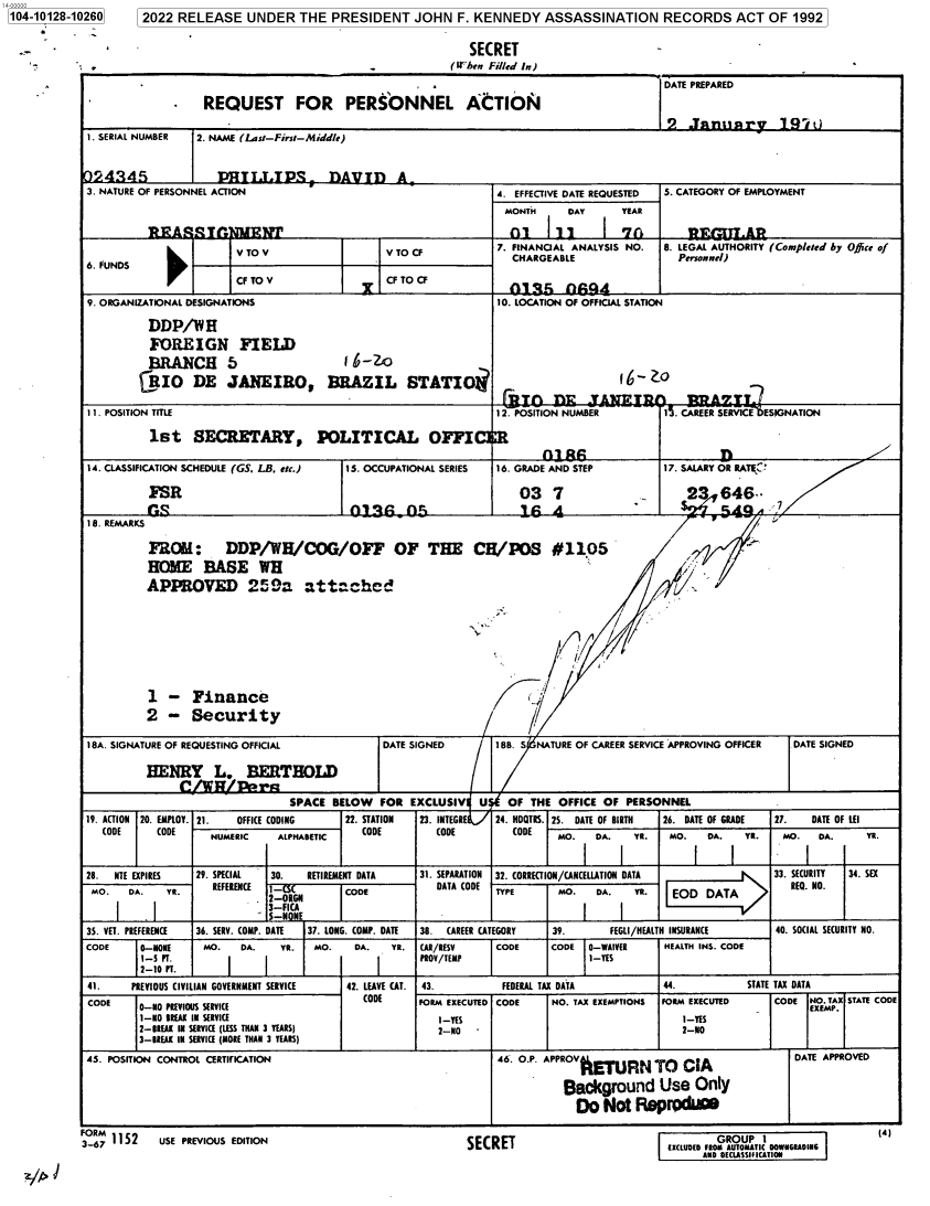 handle is hein.jfk/jfkarch73072 and id is 1 raw text is: 104-10128-10260


                                                            SECRET
                                                         (W'hen Filled in)
                                                             , a DATE PREPARED
                   REQUEST FOR PERSONNEL AtTION                                           DT  PRPAE

 1. SERIAL NUMBER 2. NAME (Last-First-Middle)


2434                 PHTLLPS, DAVTD A.
3. NATURE OF PERSONNEL ACTION                                   4. EFFECTIVE DATE REQUESTED 5. CATEGORY OF EMPLOYMENT
                                                                 MONTH     DAY      YEAR
       REEAP TA MRNT1                                           A01      11         L..        RfGUT.ARt
                        I                     ITO V TO CF       7. FINANCIAL ANALYSIS NO. 8. LEGAL AUTHORITY (Completed by Office of
                 6. liUNDS                                         CHARGEABLE               Pronl
                        CN TO V                CF TO CF         7. FNNA     A  LIN         .
 9. ORGANIZATIONAL DESIGNATIONS                                 10. LOCATION OF OFFICIAL STATION

          DDP/WH
          FOREIGN FIELD
          BRANCH 5                       16-2m
          [RIO   DE   JANEIRO, BRAZIL STATIOJ                                                          -4
                                                                    f1Tn   E  .ANETRTl        B     :
 11. POSITION TITLE                                             12. POSITION NUMBER       1 . CAREER SERVICE ESIGNATION

          1st SECRETARY, POLITICAL OFFICR
                                                                       0186                        D
 14. CLASSIFICATION SCHEDULE (GS. LB, etc.)    15. OCCUPATIONAL SERIES    16. GRADE AND STEP            17. SALARY OR RATEC'

          FSR                                                       03   7                    23   646

 1 B. REMARKS
                                                                                           ,
          FROM: DDP/WE/COG/OFF OF THE CH/POS #1105
          HOME BASE WH                                                                       ,
          APPROVED 259a attachcd                                                              -







          1  -   Finance
          2  -   Security

 18A. SIGNATURE OF REQUESTING OFFICIAL         DATE SIGNED      18B. S NATURE OF CAREER SERVICE APPROVING OFFICER DATE SIGNED

          HENRY L. BERTHOLD

                                SPACE  BELOW  FOR  EXCLUSIV  U    OF THE  OFFICE OF PERSONNEL
19. ACTION 20. EMPLOY. 21.  OFFICE CODING     22. STATION  23. INTEGRE   24. HOOTRS. 25. DATE OF BIRTH  26. DATE OF GRADE  27.   DATE OF LEI
   CODE    CODE     NUMERIC   ALPHABETIC   CODE        CODE        CODE   MO.   DA.  YR.   MO.   DA.   YR.   MO.  DA.     YR.


28.  NTE EXPIRES 29. SPECIAL 30.   RETIREMENT DATA  31. SEPARATION 32. CORRECTION/CANCELLATION DATA        33. SECURITY 34. SEX
Mo.    DA.   YR.    REFERENC   CSCM      CODE          DATA CODE TYPE     MO.   DA.   YR.  EOD   DATA         REQ. NO.
                             3-FICA
 35. VET. PREFERENCE  36. SERV. COMP. DATE  37. LONG. COMP. DATE  38. CAREER CATEGORY  39.    FEGLI/HEALTH INSURANCE        40. SOCIAL SECURITY NO.
 CODE    0-NONE    MO.  DA.    YR.  MO.   DA.   YR. CAR/RESW    CODE     CODE 0-WAIVER    HEALTH INS. CODE
         1-S FT.                                    PROV/TEMP                  I-YES
         2-10 FT.
 41.   PREVIOUS CIVILIAN GOVERNMENT SERVICE 42. LEAVE CAT. 43.   FEDERAL TAX DATA         44.          STATE TAX DATA
 CODE                                      CODE     FORM EXECUTED CODE   NO. TAX EXEMPTIONS FORM EXECUTED  CODE   O TAX STATE CODE
         1-N0 IREAK IN SERVICE                         I-YES                                 I-YES
         2-BREAK IN SERVICE (LESS THAN 3 YEARS)        2-NO                                  2-N0
         3-BREAK IN SERVICE (MORE THAN 3 TEARS)
45. POSITION CONTROL CERTIFICATION                              46. O.P. APPROVAEL URN   TO  CIA              DATE APPROVED

                                                                           Background Use Only
                                                                             Do  Not  Reprod&


(4)


EXCLDED ROM  UTOWIC OWNGIRADING


2022  RELEASE   UNDER   THE  PRESIDENT JOHN F. KENNEDY ASSASSINATION RECORDS ACT OF 1992


3-67 1152   USE PREVIOUS EDITION


SECRET


