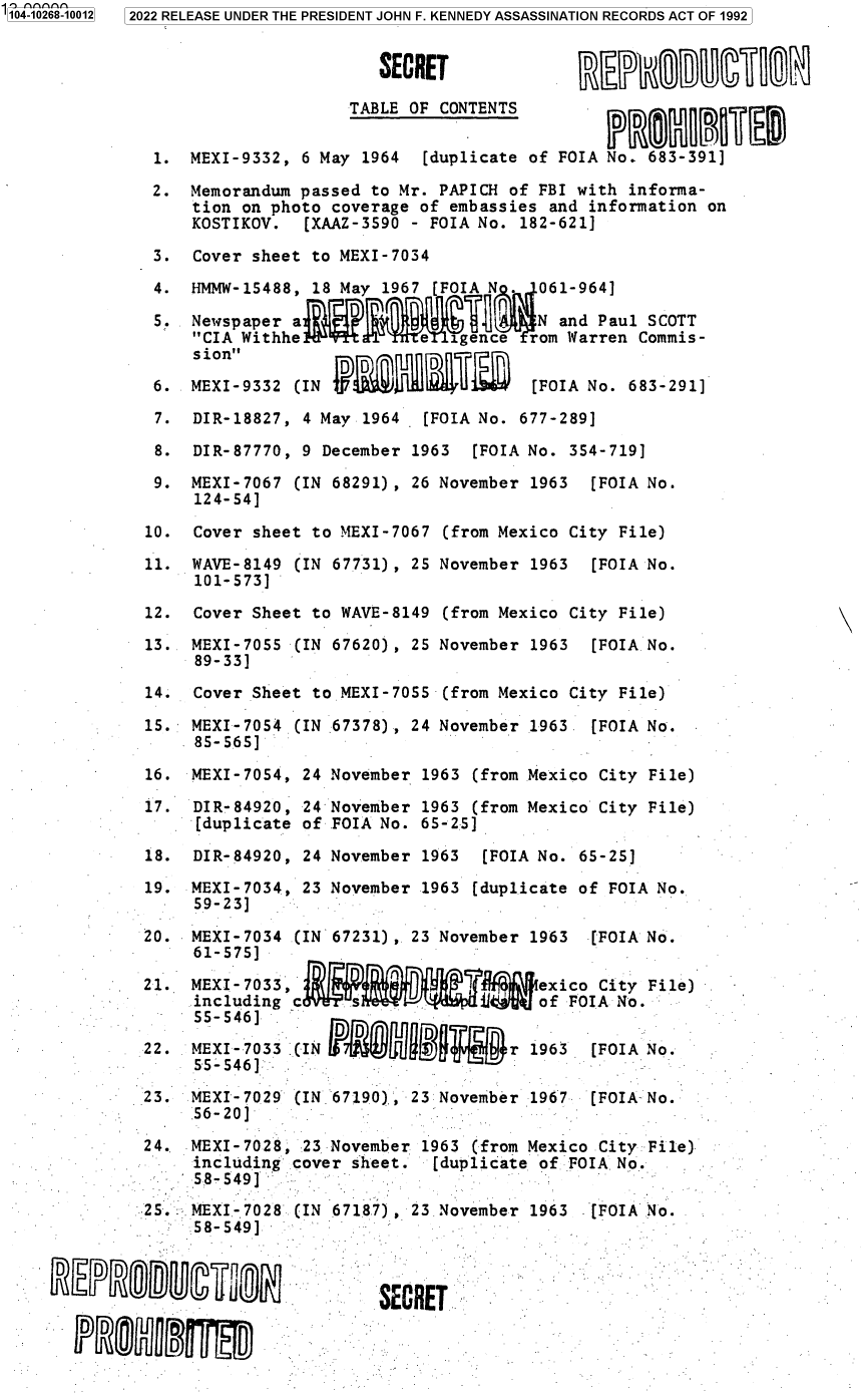 handle is hein.jfk/jfkarch78470 and id is 1 raw text is: 104-10268-10012  2022 RELEASE UNDER THE PRESIDENT JOHN F. KENNEDY ASSASSINATION RECORDS ACT OF 1992
SECRET
TABLE OF CONTENTS
1. MEXI-9332, 6 May 1964   [duplicate of FOIA No. 683-391]
2. Memorandum passed to Mr. PAPICH of FBI with informa-
tion on photo coverage of embassies and information on
KOSTIKOV.  [XAAZ-3590 - FOIA No. 182-621]
3. Cover sheet to MEXI-7034
4. HMMW-15488, 18 May 1967 [FOI        061-964]
5. Newspaper a                         N and Paul SCOTT
CIA Withhe                gence  rom Warren Commis-
sion,
6. MEXI-9332 (IN                      [FOIA No. 683-291]
7. DIR-18827, 4 May 1964   [FOIA No. 677-289]
8. DIR-87770, 9 December 1963   [FOIA No. 354-719]
9. MEXI-7067 (IN 68291), 26 November 1963   [FOIA No.
124-54]
10. Cover sheet to MEXI-7067 (from Mexico City File)
11. WAVE-8149 (IN 67731) , 25 November 1963  [FOIA No.
101-573]
12. Cover Sheet to WAVE-8149 (from Mexico City File)
13. MEXI-7055 (IN 67620), 25 November 1963   [FOIA No.
89-33]
14. Cover Sheet to MEXI-7055 (from Mexico City File)
15. MEXI-7054 (IN 67378) , 24 November 1963  [FOIA No.
85-565]
16. MEXI-7054, 24 November 1963 (from Mexico City File)
17. DIR-84920, 24 November 1963 (from Mexico City File)
[duplicate of FOIA No. 65-25]
18. DIR-84920, 24 November 1963   [FOIA No. 65-25]
19. MEXI-7034, 23 November 1963 [duplicate of FOIA No.
59-23]
20. MEXI-7034 (IN 67231) , 23 November 1963  [FOIA No.
61-575]
21. MEXI-7033                           exico City File)
including c                        of FOIA No
55-546]                                  F     .
22. MEXI-7033 (INr 1963                      [FOIA No.
55- 546]                                 -       -
23. MEXI-7029 (IN 67190). 23 November 1967   [FOIA No.
56-20]
24. MEXI-7028, 23 November 1963 (from Mexico City File)
including cover sheet.  [duplicate of FOIA No.
58-549]
25.  MEXI-7028 (IN 67187), 23 November 1963  [FOIA No.
58-549]
SECRET..


