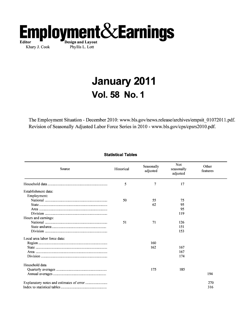 handle is hein.journals/empear58 and id is 1 raw text is: Employment&Earnings
Editor                       Design and Layout
Khary J. Cook               Phyllis L. Lott
January 2011
Vol. 58 No. 1
The Employment Situation - December 2010: www.bls.gov/news.release/archives/empsit 01072011 .pdf.
Revision of Seasonally Adjusted Labor Force Series in 2010 - www.bls.gov/cps/cpsrs20lO.pdf.
Statistical Tables
Seasonally           Not              Other
Source                             Historical         adjusted         seasonally         features
adjusted
H ousehold  data  .................................................................  5  7           17
Establishment data:
Employment:
N ational  ....................................................................  50  55        75
State ..........................................................................  62           95
A rea  ..........................................................................              95
D ivision  ....................................................................               119
Hours and earnings:
N ational  ....................................................................  51  7 1      126
State and area                                                                                151
D ivision  ....................................................................               153
Local area labor force data:
R egion ...........................................................................  160
State  ..............................................................................  162       167
A rea  ..............................................................................            167
D ivision  ........................................................................              174
Household data
Quarterly averages        ............................. .175                                     185
Annual averages                                                                                                    194

Explanatory notes and estimates of error ........................
Index to statistical tables  ......................

270
316


