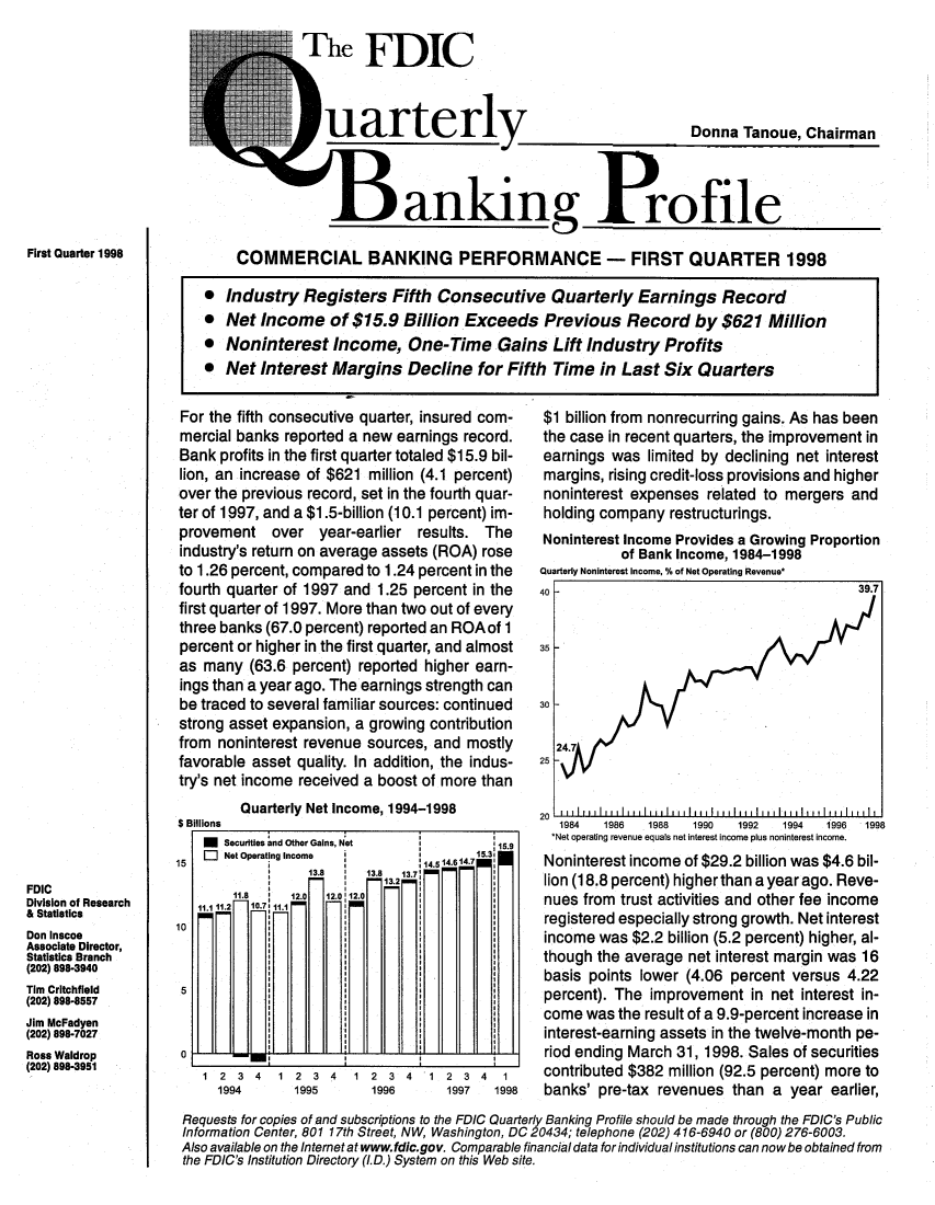 handle is hein.journals/fdicqubkp1998 and id is 1 raw text is: 












First Quarter 1998


  ..         n     e. FDIC



                                                                   Donna  Tanoue, Chairman




                           anking Profile

    COMMERCIAL BANKING PERFORMANCE - FIRST QUARTER 1998

*  Industry   Registers   Fifth Consecutive Quarterly Earnings Record
*  Net  Income   of $15.9  Billion  Exceeds Previous Record by $621 Million
*  Noninterest Income, One-Time Gains Lift Industry Profits
*  Net  Interest Margins Decline for Fifth Time in Last Six Quarters


For the fifth consecutive quarter, insured com-
mercial banks  reported a new earnings record.
Bank  profits in the first quarter totaled $15.9 bil-
lion, an increase of $621 million (4.1 percent)
over the previous record, set in the fourth quar-
ter of 1997, and a $1.5-billion (10.1 percent) im-
provement over year-earlier results. The
industry's return on average assets (ROA) rose
to 1.26 percent, compared to 1.24 percent in the
fourth quarter of 1997 and 1.25 percent in the
first quarter of 1997. More than two out of every
three banks (67.0 percent) reported an ROAof 1
percent or higher in the first quarter, and almost
as  many  (63.6 percent) reported higher earn-
ings than a year ago. The earnings strength can
be traced to several familiar sources: continued
strong asset expansion, a growing  contribution
from  noninterest revenue sources, and  mostly
favorable asset quality. In addition, the indus-
try's net income received a boost of more than
         Quarterly Net Income, 1994-1998
$ Billions


15


10


5


0


1 2  3 4  1  2 3  4


1994


1995


$1  billion from nonrecurring gains. As has been
the case in recent quarters, the improvement in
earnings  was  limited by declining net interest
margins, rising credit-loss provisions and higher
noninterest expenses   related to mergers  and
holding company   restructurings.
Noninterest Income Provides a Growing Proportion
           of Bank Income, 1984-1998
Quarterly Noninterest Income, % of Net Operating Revenue*


40


35


30


25


20


1984  1986  1988  1990  1992   1994  1996


1998


                         *Net operating revenue equals net interest income plus noninterest income.
                15.
       14.5 14.614.7               income  of $29.2 billion was $4.6
3.8 13.7:               lion (18.8 percent) higherthanayear ago. Reve-

    132
                        nues from trust activities and other fee income
                        registered especially strong growth. Net interest
                        income was  $2.2 billion (5.2 percent) higher, al-
                        though the average net interest margin was 16
                        basis points lower (4.06 percent  versus 4.22
                        percent). The improvement   in net interest in-
                        come was  the result of a 9.9-percent increase in
                        interest-earning assets in the twelve-month pe-
                        riod ending March 31, 1998. Sales of securities
2 3  4  1 2  3 4  1     contributed $382 million (92.5 percent) more to
1996      1997   1998   banks' pre-tax revenues  than  a year  earlier,


Requests for copies of and subscriptions to the FDIC Quarterly Banking Profile should be made through the FDIC's Public
Information Center, 801 17th Street, NW, Washington, DC 20434; telephone (202) 416-6940 or (800) 276-6003.
Also available on the Internet at www.fdic.gov. Comparable financial data for individual institutions can now be obtained from
the PDIC's Institution Directory (I.D.) System on this Web site.


*  Securities and Other Gains, Net
[7 Net Operating income


            138      I
     118           I20 201 2
   1111 0.7-1


I iiri 111111 1111111111 I iii 11,1Iii ii ~I 39.7i


FDIC
Division of Research
& Statistics
Don Inscos
Associate Director,
Statistics Branch
(202) 898-3940
Tim Critchfield
(202) 898-8557
Jim McFadyen
(202) 898-7027
Ross Waldrop
(202) 898-3951


1


.0
11


