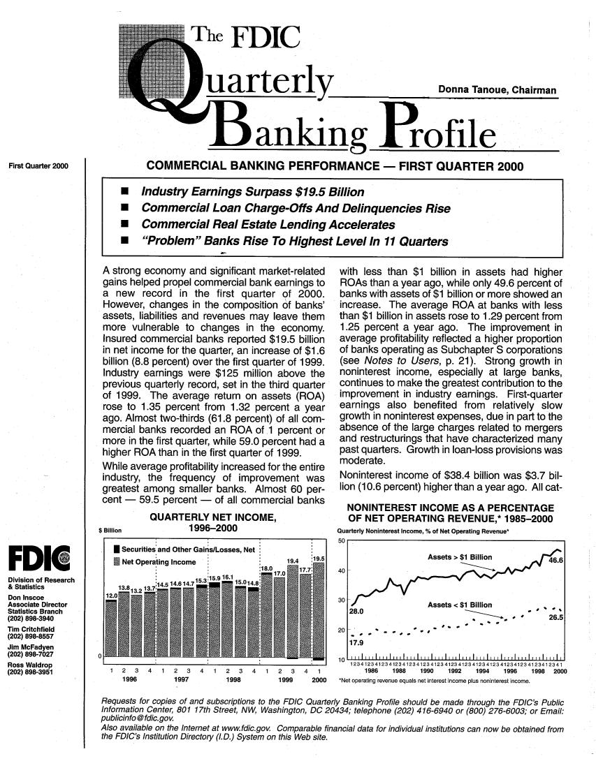 handle is hein.journals/fdicqubkp2000 and id is 1 raw text is: 












First Quarter 2000


    ..         n    e. FDIC



                                                                   Donna  Tanoue,  Chairman



                             anking Profile

     COMMERCIAL BANKING PERFORMANCE - FIRST QUARTER 2000

*   Industry   Earnings   Surpass $19.5 Billion
   Commercial Loan Charge-Offs And Delinquencies Rise
*   Commercial Real Estate Lending Accelerates
a Problem Banks Rise To Highest Level In 11 Quarters


A strong economy   and significant market-related
gains helped propel commercial bank  earnings to
a  new   record in  the first quarter of  2000.
However,  changes  in the composition of banks'
assets, liabilities and revenues may leave them
more  vulnerable  to changes   in the economy.
Insured commercial  banks  reported $19.5 billion
in net income for the quarter, an increase of $1.6
billion (8.8 percent) over the first quarter of 1999.
Industry earnings were  $125  million above the
previous quarterly record, set in the third quarter
of 1999.  The  average  return on assets (ROA)
rose to 1.35 percent  from 1.32 percent  a year
ago. Almost two-thirds (61.8 percent) of all com-
mercial banks  recorded an ROA   of 1 percent or
more  in the first quarter, while 59.0 percent had a
higher ROA  than in the first quarter of 1999.
While average profitability increased for the entire
industry, the frequency   of improvement   was
greatest among  smaller banks.  Almost  60 per-
cent -  59.5 percent -  of all commercial banks


$ Billion


QUARTERLY NET INCOME,
        1996-2000


with  less than $1  billion in assets had higher
ROAs   than a year ago, while only 49.6 percent of
banks  with assets of $1 billion or more showed an
increase.  The  average ROA   at banks with less
than $1 billion in assets rose to 1.29 percent from
1.25  percent a year ago.   The  improvement  in
average  profitability reflected a higher proportion
of banks operating as Subchapter  S corporations
(see  Notes  to Users, p. 21). Strong  growth in
noninterest  income, especially at large banks,
continues to make  the greatest contribution to the
improvement   in industry earnings. First-quarter
earnings   also benefited  from  relatively slow
growth  in noninterest expenses, due in part to the
absence  of the large charges related to mergers
and  restructurings that have characterized many
past quarters. Growth in loan-loss provisions was
moderate.
Noninterest income  of $38.4 billion was $3.7 bil-
lion (10.6 percent) higher than a year ago. All cat-

  NONINTEREST INCOME AS A PERCENTAGE
  OF  NET  OPERATING REVENUE,* 1985-2000
Quarterly Noninterest Income, % of Net Operating Revenue*


FDIC
Division of Research
& Statistics
Don Inscoe
Associate Director
Statistics Branch
(202) 898-3940
Tim critchfield
(202) 898-8557
Jim McFadyen
(202) 898-7027
Ross Waldrop
(202) 898-3951


  * Securities and Other Gains/Losses, Net
  Net Operating Income                19.4  19.5

  13.813.2 13714.5 14.6 14.7 13159 161 15-014.8
12.0


40

30

20


(1


1  2 3  4  1  2 3  4  1  2 3  4  1  2 3  4  1
   1996       1997       1998       1999   2000


10
   1234 1234123412341234123 4123 4123 41234123 4123 41234123 4123412341
      1986 1988  1990  1992  1994  1996  1998 2000
*Net operating revenue equals net interest income plus noninterest income.


Requests for copies of and subscriptions to the FDIC Quarterly Banking Profile should be made through the FDIC's Public
Information Center, 801 17th Street, NW, Washington, DC 20434; telephone (202) 416-6940 or (800) 276-6003; or Email:
publicinfo@fdic.gov.
Also available on the Internet at www.fdic.gov Comparable financial data for individual institutions can now be obtained from
the FDIC's Institution Directory (L.D.) System on this Web site.


                 Assets > $1 Billion      46.6



                 Assets < $1 Billion
28.0


26.5


- e  4*


4       -   - -
    -     -S


17.9


0


1


