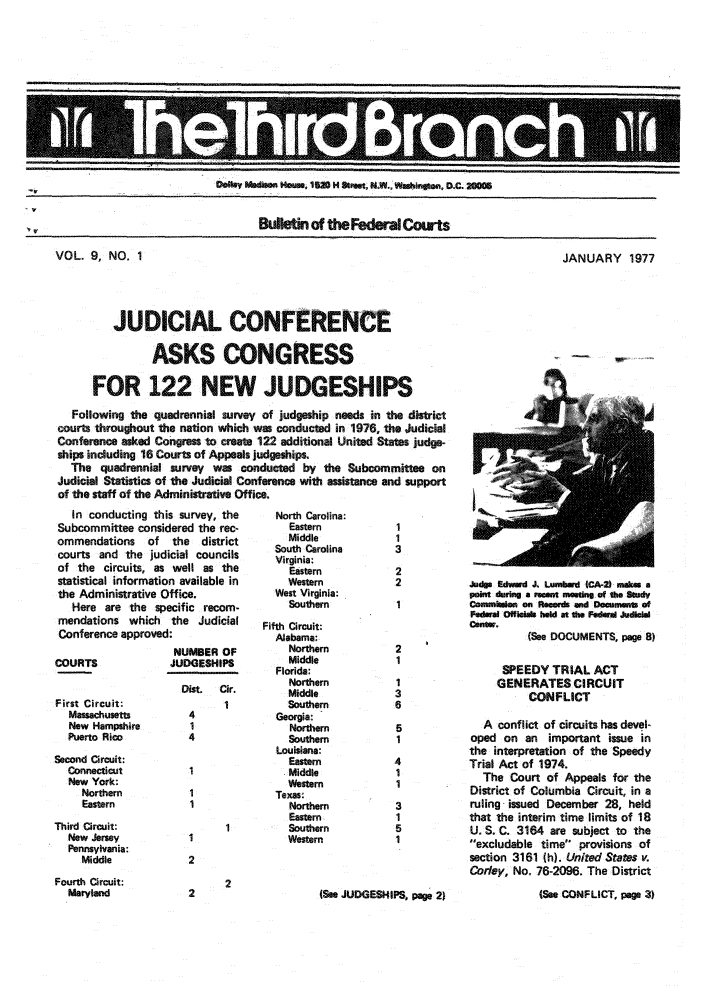 handle is hein.journals/thirdbran9 and id is 1 raw text is: V,                           Bulletin& #f*hFedCourt

VOL. 9, NO. 1

JANUARY 1977

JUDICIAL CONFERENCE
ASKS CONGRESS
FOR 122 NEW JUDGESHIPS
Foilwing the quadrennial survey of judgeship neds in the district
courts throughout the nation which was conductad in 1976, the Judicial
Conference asked Congress to create 122 additional United States judge-
ships including 16 Courts of Appeas judge-shps.
The quadrenni   survey was conducted by the Subcommittee on
Judicial Statistics of the Judica Conference with asitnce and support
of the staff of the Administratie Office.

In conducting th
Subcommittee consi
ommendations of
courts and the jud
of the circuits, as
statistical informatic
the Administrative C
Here are the sp
mendations which
Conference approved
COURTS
First Circuit:
Massachusetts
New Hampshire
Puerto Rico
Second Circuit:
Connecticut
New York:
Northern
Eastern
Third Circuit:
New Jersey
Pennsylvania:
Middle
Fourth Circuit:
Maryland

is survey, the      North Carolina:
dered the rec-         Eastern
the  district        Middle
South Carolina
icial councils     Virginia,
well as the          Eastern
rn available in       Western
)ffice.             West Virginia:
ecific recom-         Southern
the Judicial     Fifth Circuit:
J:                  Alabama:
NUMBER OF            Northern
JUDGESHItPS           Middle
JFlorida:
Northern
Dist.  Cir.         Middle
1           Southern
4               Georgia:
1                 Northern
4                 Southern
Louisiana:
Eastern
1                 Middle
Western
1               Texas:
1                 Northern
Eastern
1       Southern
1                 Western
2

(See JUDGESHIPS, page 2)

,hada Edwaid I. Lumbwd ICA-2) makes a
PWMn durig a recent Meting. of ve Study
C=miiai  on Rerd W Dommt of
Fedral Officials held at the Fd r Judicil
(See DOCUMENTS, page 8)
SPEEDY TRIAL ACT
GENERATES CIRCUIT
CONFLICT
A conflict of circuits has devel-
oped on an important issue in
the interpretation of the Speedy
Trial Act of 1974.
The Court of Appeals for the
District of Columbia Circuit, in a
ruling issued December 28, held
that the interim time limits of 18
U. S. C. 3164 are subject to the
excludable time provisions of
section 3161 (h). United States v.
Corley, No. 76-2096. The District
(See CONFLICT, page 3)


