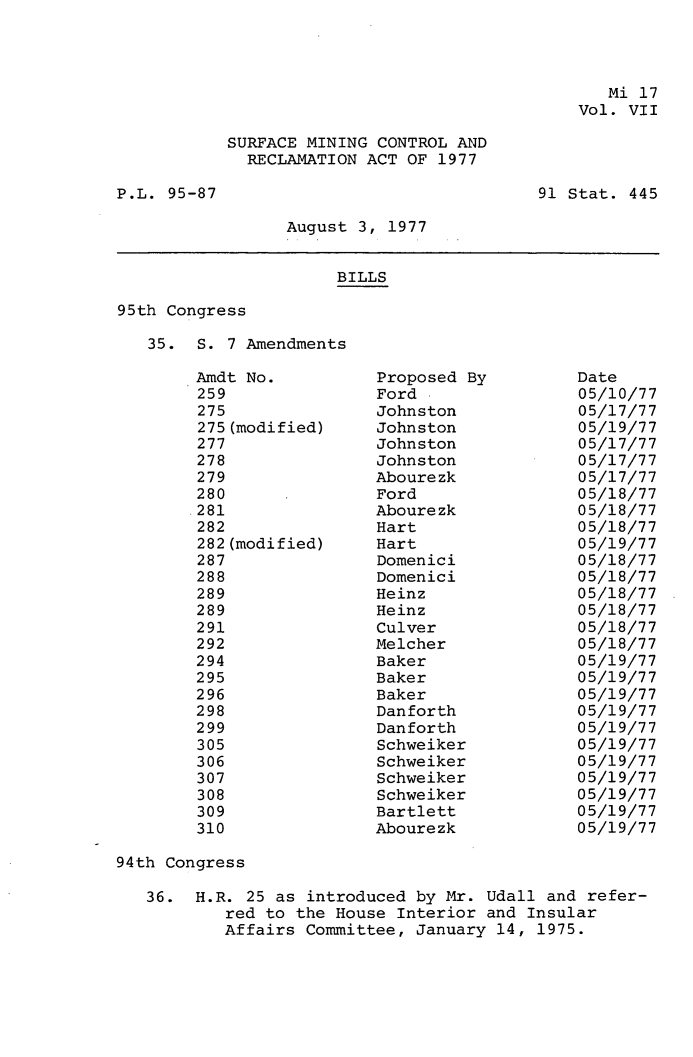 handle is hein.leghis/smctra0009 and id is 1 raw text is: 




   Mi 17
Vol. VII


SURFACE MINING CONTROL AND
  RECLAMATION ACT OF 1977


P.L. 95-87


91 Stat. 445


August 3, 1977


                      BILLS

95th Congress

   35.  S. 7 Amendments


Amdt No.
259
275
275(modified)
277
278
279
280
281
282
282 (modified)
287
288
289
289
291
292
294
295
296
298
299
305
306
307
308
309
310


Proposed By
Ford
Johnston
Johnston
Johnston
Johnston
Abourezk
Ford
Abourezk
Hart
Hart
Domenici
Domenici
Heinz
Heinz
Culver
Melcher
Baker
Baker
Baker
Danforth
Danforth
Schweiker
Schweiker
Schweiker
Schweiker
Bartlett
Abourezk


Date
05/10/77
05/17/77
05/19/77
05/17/77
05/17/77
05/17/77
05/18/77
05/18/77
05/18/77
05/19/77
05/18/77
05/18/77
05/18/77
05/18/77
05/18/77
05/18/77
05/19/77
05/19/77
05/19/77
05/19/77
05/19/77
05/19/77
05/19/77
05/19/77
05/19/77
05/19/77
05/19/77


94th Congress

   36.  H.R. 25 as introduced by Mr. Udall and refer-
           red to the House Interior and Insular
           Affairs Committee, January 14, 1975.


