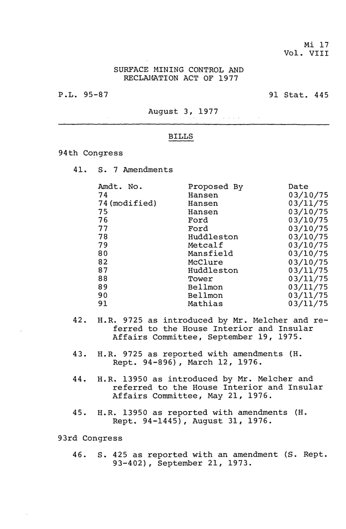 handle is hein.leghis/smctra0010 and id is 1 raw text is: 



    Mi 17
Vol. VIII


SURFACE MINING CONTROL AND
  RECLAMATION ACT OF 1977


P.L. 95-87


91 Stat. 445


August 3, 1977


                      BILLS

94th Congress

   41.  S. 7 Amendments


Amdt. No.
74
74(modified)
75
76
77
78
79
80
82
87
88
89
90
91


Proposed By
Hansen
Hansen
Hansen
Ford
Ford
Huddleston
Metcalf
Mansfield
McClure
Huddleston
Tower
Bellmon
Bellmon
Mathias


Date
03/10/75
03/11/75
03/10/75
03/10/75
03/10/75
03/10/75
03/10/75
03/10/75
03/10/75
03/11/75
03/11/75
03/11/75
03/11/75
03/11/75


   42.  H.R. 9725 as introduced by Mr. Melcher and re-
           ferred to the House Interior and Insular
           Affairs Committee, September 19, 1975.

   43.  H.R. 9725 as reported with amendments (H.
           Rept. 94-896), March 12, 1976.

   44.  H.R. 13950 as introduced by Mr. Melcher and
           referred to the House Interior and Insular
           Affairs Committee, May 21, 1976.

   45.  H.R. 13950 as reported with amendments (H.
           Rept. 94-1445), August 31, 1976.

93rd Congress

   46.  S. 425 as reported with an amendment (S. Rept.
           93-402), September 21, 1973.


