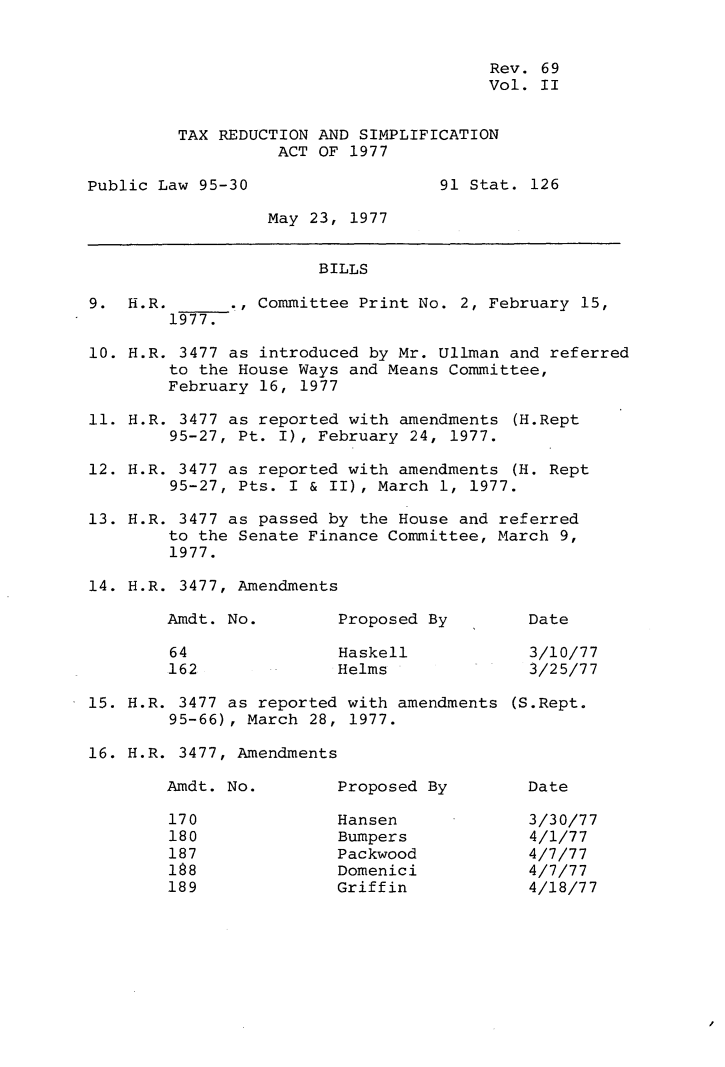handle is hein.leghis/txrspa0002 and id is 1 raw text is: Rev. 69
Vol. II
TAX REDUCTION AND SIMPLIFICATION
ACT OF 1977

Public Law 95-30

91 Stat. 126

May 23, 1977

BILLS

9. H.R.       ., Committee Print No. 2, February 15,
1977.
10. H.R. 3477 as introduced by Mr. Ullman and referred
to the House Ways and Means Committee,
February 16, 1977
11. H.R. 3477 as reported with amendments (H.Rept
95-27, Pt. I), February 24, 1977.
12. H.R. 3477 as reported with amendments (H. Rept
95-27, Pts. I & II), March 1, 1977.
13. H.R. 3477 as passed by the House and referred
to the Senate Finance Committee, March 9,
1977.
14. H.R. 3477, Amendments

Amdt. No.
64
162

Proposed By
Haskell
Helms

Date
3/10/77
3/25/77

15. H.R. 3477 as reported with amendments (S.Rept.
95-66), March 28, 1977.
16. H.R. 3477, Amendments

Amdt. No.
170
180
187
188
189

Proposed By
Hansen
Bumpers
Packwood
Domenici
Griffin

Date
3/30/77
4/1/77
4/7/77
4/7/77
4/18/77



