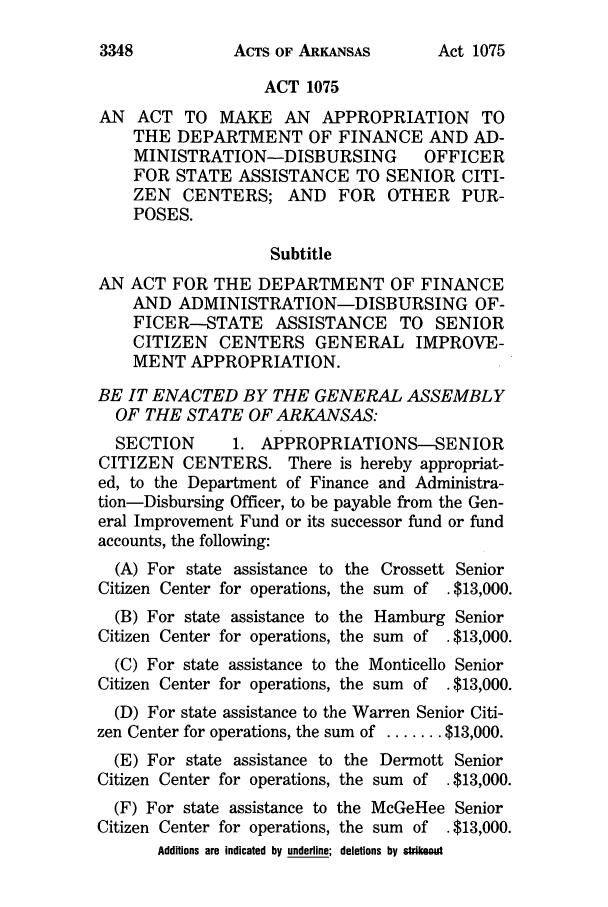 handle is hein.ssl/ssar0019 and id is 1 raw text is: ACTS OF ARKANSAS

ACT 1075
AN ACT TO MAKE AN APPROPRIATION TO
THE DEPARTMENT OF FINANCE AND AD-
MINISTRATION-DISBURSING              OFFICER
FOR STATE ASSISTANCE TO SENIOR CITI-
ZEN   CENTERS; AND        FOR   OTHER PUR-
POSES.
Subtitle
AN ACT FOR THE DEPARTMENT OF FINANCE
AND ADMINISTRATION-DISBURSING OF-
FICER-STATE ASSISTANCE TO SENIOR
CITIZEN CENTERS GENERAL IMPROVE-
MENT APPROPRIATION.
BE IT ENACTED BY THE GENERAL ASSEMBLY
OF THE STATE OF ARKANSAS:
SECTION        1. APPROPRIATIONS-SENIOR
CITIZEN CENTERS. There is hereby appropriat-
ed, to the Department of Finance and Administra-
tion-Disbursing Officer, to be payable from the Gen-
eral Improvement Fund or its successor fund or fund
accounts, the following:
(A) For state assistance to the Crossett Senior
Citizen Center for operations, the sum of . $13,000.
(B) For state assistance to the Hamburg Senior
Citizen Center for operations, the sum of . $13,000.
(C) For state assistance to the Monticello Senior
Citizen Center for operations, the sum of . $13,000.
(D) For state assistance to the Warren Senior Citi-
zen Center for operations, the sum of ....... $13,000.
(E) For state assistance to the Dermott Senior
Citizen Center for operations, the sum of . $13,000.
(F) For state assistance to the McGeHee Senior
Citizen Center for operations, the sum of . $13,000.
Additions are indicated by underline; deletions by strikenot

3348

Act 1075


