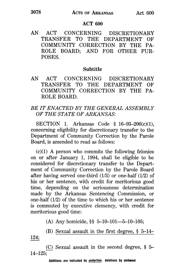 handle is hein.ssl/ssar0052 and id is 1 raw text is: ACTS OF ARKANSAS

ACT 600
AN    ACT     CONCERNING        DISCRETIONARY
TRANSFER TO THE DEPARTMENT OF
COMMUNITY CORRECTION BY THE PA-
ROLE    BOARD; AND       FOR   OTHER     PUR-
POSES.
Subtitle
AN    ACT     CONCERNING        DISCRETIONARY
TRANSFER TO THE DEPARTMENT OF
COMMUNITY CORRECTION BY THE PA-
ROLE BOARD.
BE IT ENACTED BY THE GENERAL ASSEMBLY
OF THE STATE OF ARKANSAS:
SECTION 1. Arkansas Code § 16-93-206(c)(1),
concerning eligibility for discretionary transfer to the
Department of Community Correction by the Parole
Board, is amended to read as follows:
(c)(1) A person who commits the following felonies
on or after January 1, 1994, shall be eligible to be
considered for discretionary transfer to the Depart-
ment of Community Correction by the Parole Board
after having served one-third (1/3) or one-half (1/2) of
his or her sentence, with credit for meritorious good
time, depending on the seriousness determination
made by the Arkansas Sentencing Commission, or
one-half (1/2) of the time to which his or her sentence
is commuted by executive clemency, with credit for
meritorious good time:
(A) Any homicide, §§ 5-10-101-5-10-105;
(B) Sexual assault in the first degree, § 5-14-
124;
(C) Sexual assault in the second degree, § 5-
14-125;
Additions are indicated by underline; deletions by strikeout

3078

Act 600


