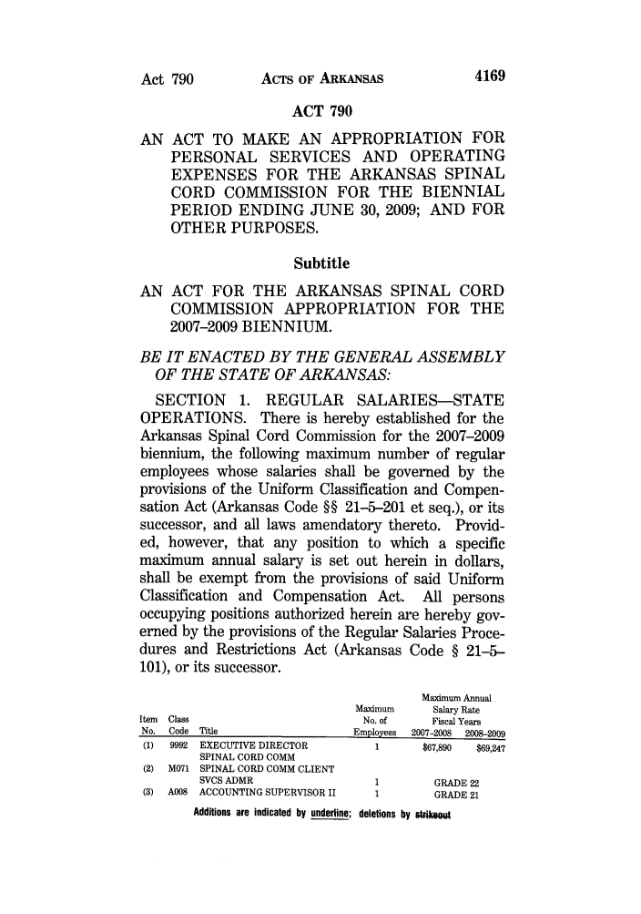 handle is hein.ssl/ssar0053 and id is 1 raw text is: ACTS OF ARKANSAS

ACT 790
AN ACT TO MAKE AN APPROPRIATION FOR
PERSONAL SERVICES AND OPERATING
EXPENSES FOR THE ARKANSAS SPINAL
CORD COMMISSION FOR THE BIENNIAL
PERIOD ENDING JUNE 30, 2009; AND FOR
OTHER PURPOSES.
Subtitle
AN ACT FOR THE ARKANSAS SPINAL CORD
COMMISSION APPROPRIATION FOR THE
2007-2009 BIENNIUM.
BE IT ENACTED BY THE GENERAL ASSEMBLY
OF THE STATE OF ARKANSAS:
SECTION     1. REGULAR      SALARIES-STATE
OPERATIONS. There is hereby established for the
Arkansas Spinal Cord Commission for the 2007-2009
biennium, the following maximum number of regular
employees whose salaries shall be governed by the
provisions of the Uniform Classification and Compen-
sation Act (Arkansas Code §§ 21-5-201 et seq.), or its
successor, and all laws amendatory thereto. Provid-
ed, however, that any position to which a specific
maximum annual salary is set out herein in dollars,
shall be exempt from the provisions of said Uniform
Classification and Compensation Act. All persons
occupying positions authorized herein are hereby gov-
erned by the provisions of the Regular Salaries Proce-
dures and Restrictions Act (Arkansas Code § 21-5-
101), or its successor.
Maximum Annual
Maximum    Salary Rate
Item  Class                    No. of   Fiscal Years
No.  Code  Title             Employees  2007-2008  2008-2009
(1) 9992 EXECUTIVE DIRECTOR     1     $67,890  $69,247
SPINAL CORD COMM
(2) M071 SPINAL CORD COMM CLIENT
SVCS ADMR               1       GRADE 22
(3) A008 ACCOUNTING SUPERVISOR II  1    GRADE 21
Additions are indicated by underline; deletions by strikeout

4169

Act 790


