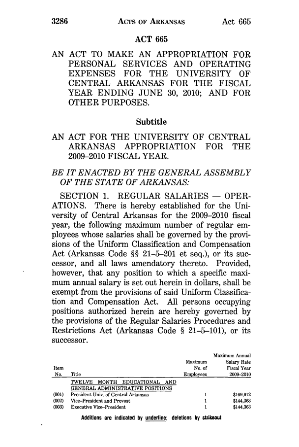 handle is hein.ssl/ssar0081 and id is 1 raw text is: ACTS OF ARKANSAS

ACT 665
AN ACT TO MAKE AN APPROPRIATION FOR
PERSONAL SERVICES AND OPERATING
EXPENSES      FOR   THE    UNIVERSITY      OF
CENTRAL ARKANSAS FOR THE FISCAL
YEAR ENDING JUNE 30, 2010; AND FOR
OTHER PURPOSES.
Subtitle
AN ACT FOR THE UNIVERSITY OF CENTRAL
ARKANSAS      APPROPRIATION        FOR   THE
2009-2010 FISCAL YEAR.
BE IT ENACTED BY THE GENERAL ASSEMBLY
OF THE STATE OF ARKANSAS:
SECTION 1. REGULAR SALARIES -            OPER-
ATIONS. There is hereby established for the Uni-
versity of Central Arkansas for the 2009-2010 fiscal
year, the following maximum number of regular em-
ployees whose salaries shall be governed by the provi-
sions of the Uniform Classification and Compensation
Act (Arkansas Code §§ 21-5-201 et seq.), or its suc-
cessor, and all laws amendatory thereto. Provided,
however, that any position to which a specific maxi-
mum annual salary is set out herein in dollars, shall be
exempt from the provisions of said Uniform Classifica-
tion and Compensation Act. All persons occupying
positions authorized herein are hereby governed by
the provisions of the Regular Salaries Procedures and
Restrictions Act (Arkansas Code § 21-5-101), or its
successor.
Maximum Annual
Maximum   Salary Rate
Item                               No. of   Fiscal Year
No.  Title                      Employees   2009-2010
TWELVE MONTH EDUCATIONAL AND
GENERAL ADMINISTRATIVE POSITIONS
(001)  President Univ. of Central Arkansas  1  $169,912
(002)  Vice-President and Provost     1      $144,363
(003)  Executive Vice-President       1      $144,363
Additions are indicated by underline; deletions by strikeout

3286

Act 665


